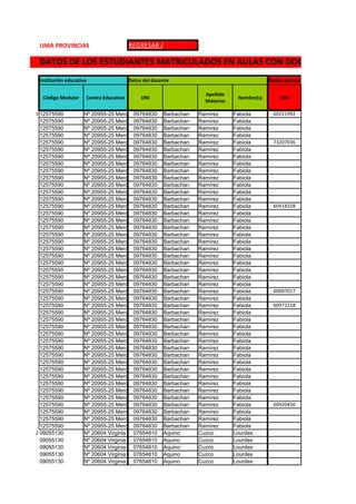 LIMA PROVINCIAS                            REGRESAR A INICIO

 DATOS DE LOS ESTUDIANTES MATRICULADOS EN AULAS CON DOCENTES ACOMP
 Institución educativa                      Datos del docente                             Datos personales

                                                                  Apellido
  Código Modular         Centro Educativo        DNI                          Nombre(s)       DNI
                                                                  Materno

1 12575590           Nº 20955-25 Mercedes Cabanillas
                                         09764830 Barbachan     Ramírez      Fabiola       60221992
  12575590           Nº 20955-25 Mercedes Cabanillas
                                         09764830 Barbachan     Ramírez      Fabiola
  12575590           Nº 20955-25 Mercedes Cabanillas
                                         09764830 Barbachan     Ramírez      Fabiola
  12575590           Nº 20955-25 Mercedes Cabanillas
                                         09764830 Barbachan     Ramírez      Fabiola
  12575590           Nº 20955-25 Mercedes Cabanillas
                                         09764830 Barbachan     Ramírez      Fabiola       73207036
  12575590           Nº 20955-25 Mercedes Cabanillas
                                         09764830 Barbachan     Ramírez      Fabiola
  12575590           Nº 20955-25 Mercedes Cabanillas
                                         09764830 Barbachan     Ramírez      Fabiola
  12575590           Nº 20955-25 Mercedes Cabanillas
                                         09764830 Barbachan     Ramírez      Fabiola
  12575590           Nº 20955-25 Mercedes Cabanillas
                                         09764830 Barbachan     Ramírez      Fabiola
  12575590           Nº 20955-25 Mercedes Cabanillas
                                         09764830 Barbachan     Ramírez      Fabiola
  12575590           Nº 20955-25 Mercedes Cabanillas
                                         09764830 Barbachan     Ramírez      Fabiola
  12575590           Nº 20955-25 Mercedes Cabanillas
                                         09764830 Barbachan     Ramírez      Fabiola
  12575590           Nº 20955-25 Mercedes Cabanillas
                                         09764830 Barbachan     Ramírez      Fabiola
  12575590           Nº 20955-25 Mercedes Cabanillas
                                         09764830 Barbachan     Ramírez      Fabiola       60418328
  12575590           Nº 20955-25 Mercedes Cabanillas
                                         09764830 Barbachan     Ramírez      Fabiola
  12575590           Nº 20955-25 Mercedes Cabanillas
                                         09764830 Barbachan     Ramírez      Fabiola
  12575590           Nº 20955-25 Mercedes Cabanillas
                                         09764830 Barbachan     Ramírez      Fabiola
  12575590           Nº 20955-25 Mercedes Cabanillas
                                         09764830 Barbachan     Ramírez      Fabiola
  12575590           Nº 20955-25 Mercedes Cabanillas
                                         09764830 Barbachan     Ramírez      Fabiola
  12575590           Nº 20955-25 Mercedes Cabanillas
                                         09764830 Barbachan     Ramírez      Fabiola
  12575590           Nº 20955-25 Mercedes Cabanillas
                                         09764830 Barbachan     Ramírez      Fabiola
  12575590           Nº 20955-25 Mercedes Cabanillas
                                         09764830 Barbachan     Ramírez      Fabiola
  12575590           Nº 20955-25 Mercedes Cabanillas
                                         09764830 Barbachan     Ramírez      Fabiola
  12575590           Nº 20955-25 Mercedes Cabanillas
                                         09764830 Barbachan     Ramírez      Fabiola
  12575590           Nº 20955-25 Mercedes Cabanillas
                                         09764830 Barbachan     Ramírez      Fabiola
  12575590           Nº 20955-25 Mercedes Cabanillas
                                         09764830 Barbachan     Ramírez      Fabiola       60097017
  12575590           Nº 20955-25 Mercedes Cabanillas
                                         09764830 Barbachan     Ramírez      Fabiola
  12575590           Nº 20955-25 Mercedes Cabanillas
                                         09764830 Barbachan     Ramírez      Fabiola       60972218
  12575590           Nº 20955-25 Mercedes Cabanillas
                                         09764830 Barbachan     Ramírez      Fabiola
  12575590           Nº 20955-25 Mercedes Cabanillas
                                         09764830 Barbachan     Ramírez      Fabiola
  12575590           Nº 20955-25 Mercedes Cabanillas
                                         09764830 Barbachan     Ramírez      Fabiola
  12575590           Nº 20955-25 Mercedes Cabanillas
                                         09764830 Barbachan     Ramírez      Fabiola
  12575590           Nº 20955-25 Mercedes Cabanillas
                                         09764830 Barbachan     Ramírez      Fabiola
  12575590           Nº 20955-25 Mercedes Cabanillas
                                         09764830 Barbachan     Ramírez      Fabiola
  12575590           Nº 20955-25 Mercedes Cabanillas
                                         09764830 Barbachan     Ramírez      Fabiola
  12575590           Nº 20955-25 Mercedes Cabanillas
                                         09764830 Barbachan     Ramírez      Fabiola
  12575590           Nº 20955-25 Mercedes Cabanillas
                                         09764830 Barbachan     Ramírez      Fabiola
  12575590           Nº 20955-25 Mercedes Cabanillas
                                         09764830 Barbachan     Ramírez      Fabiola
  12575590           Nº 20955-25 Mercedes Cabanillas
                                         09764830 Barbachan     Ramírez      Fabiola
  12575590           Nº 20955-25 Mercedes Cabanillas
                                         09764830 Barbachan     Ramírez      Fabiola
  12575590           Nº 20955-25 Mercedes Cabanillas
                                         09764830 Barbachan     Ramírez      Fabiola
  12575590           Nº 20955-25 Mercedes Cabanillas
                                         09764830 Barbachan     Ramírez      Fabiola       60920450
  12575590           Nº 20955-25 Mercedes Cabanillas
                                         09764830 Barbachan     Ramírez      Fabiola
  12575590           Nº 20955-25 Mercedes Cabanillas
                                         09764830 Barbachan     Ramírez      Fabiola
  12575590           Nº 20955-25 Mercedes Cabanillas
                                         09764830 Barbachan     Ramírez      Fabiola
2 09055130           Nº 20604 Virginia Hurtado
                                         07654810 Aquino        Cuzco        Lourdes
  09055130           Nº 20604 Virginia Hurtado
                                         07654810 Aquino        Cuzco        Lourdes
  09055130           Nº 20604 Virginia Hurtado
                                         07654810 Aquino        Cuzco        Lourdes
  09055130           Nº 20604 Virginia Hurtado
                                         07654810 Aquino        Cuzco        Lourdes
  09055130           Nº 20604 Virginia Hurtado
                                         07654810 Aquino        Cuzco        Lourdes
 