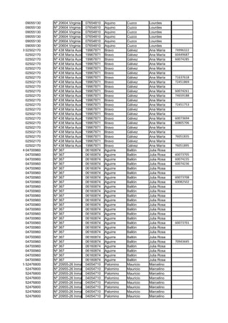 09055130   Nº 20604 Virginia Hurtado
                                 07654810 Aquino     Cuzco      Lourdes
  09055130   Nº 20604 Virginia Hurtado
                                 07654810 Aquino     Cuzco      Lourdes
  09055130   Nº 20604 Virginia Hurtado
                                 07654810 Aquino     Cuzco      Lourdes
  09055130   Nº 20604 Virginia Hurtado
                                 07654810 Aquino     Cuzco      Lourdes
  09055130   Nº 20604 Virginia Hurtado
                                 07654810 Aquino     Cuzco      Lourdes
  09055130   Nº 20604 Virginia Hurtado
                                 07654810 Aquino     Cuzco      Lourdes
3 02502170   Nº 438 María Auxiliadora
                                 19967871 Bravo      Gálvez     Ana María    74996322
  02502170   Nº 438 María Auxiliadora
                                 19967871 Bravo      Gálvez     Ana María    60449687
  02502170   Nº 438 María Auxiliadora
                                 19967871 Bravo      Gálvez     Ana María    60074285
  02502170   Nº 438 María Auxiliadora
                                 19967871 Bravo      Gálvez     Ana María
  02502170   Nº 438 María Auxiliadora
                                 19967871 Bravo      Gálvez     Ana María
  02502170   Nº 438 María Auxiliadora
                                 19967871 Bravo      Gálvez     Ana María
  02502170   Nº 438 María Auxiliadora
                                 19967871 Bravo      Gálvez     Ana María    71637618
  02502170   Nº 438 María Auxiliadora
                                 19967871 Bravo      Gálvez     Ana María    72451869
  02502170   Nº 438 María Auxiliadora
                                 19967871 Bravo      Gálvez     Ana María
  02502170   Nº 438 María Auxiliadora
                                 19967871 Bravo      Gálvez     Ana María    60074261
  02502170   Nº 438 María Auxiliadora
                                 19967871 Bravo      Gálvez     Ana María    74659188
  02502170   Nº 438 María Auxiliadora
                                 19967871 Bravo      Gálvez     Ana María
  02502170   Nº 438 María Auxiliadora
                                 19967871 Bravo      Gálvez     Ana María    72451753
  02502170   Nº 438 María Auxiliadora
                                 19967871 Bravo      Gálvez     Ana María
  02502170   Nº 438 María Auxiliadora
                                 19967871 Bravo      Gálvez     Ana María
  02502170   Nº 438 María Auxiliadora
                                 19967871 Bravo      Gálvez     Ana María    60073694
  02502170   Nº 438 María Auxiliadora
                                 19967871 Bravo      Gálvez     Ana María    60805706
  02502170   Nº 438 María Auxiliadora
                                 19967871 Bravo      Gálvez     Ana María
  02502170   Nº 438 María Auxiliadora
                                 19967871 Bravo      Gálvez     Ana María
  02502170   Nº 438 María Auxiliadora
                                 19967871 Bravo      Gálvez     Ana María    76051835
  02502170   Nº 438 María Auxiliadora
                                 19967871 Bravo      Gálvez     Ana María
  02502170   Nº 438 María Auxiliadora
                                 19967871 Bravo      Gálvez     Ana María    76051895
4 04700960   Nº 367              06160874 Aguirre    Ballón     Julia Rosa
  04700960   Nº 367              06160874 Aguirre    Ballón     Julia Rosa   60073705
  04700960   Nº 367              06160874 Aguirre    Ballón     Julia Rosa   60074235
  04700960   Nº 367              06160874 Aguirre    Ballón     Julia Rosa   60074236
  04700960   Nº 367              06160874 Aguirre    Ballón     Julia Rosa
  04700960   Nº 367              06160874 Aguirre    Ballón     Julia Rosa
  04700960   Nº 367              06160874 Aguirre    Ballón     Julia Rosa   60073708
  04700960   Nº 367              06160874 Aguirre    Ballón     Julia Rosa   60082502
  04700960   Nº 367              06160874 Aguirre    Ballón     Julia Rosa
  04700960   Nº 367              06160874 Aguirre    Ballón     Julia Rosa
  04700960   Nº 367              06160874 Aguirre    Ballón     Julia Rosa
  04700960   Nº 367              06160874 Aguirre    Ballón     Julia Rosa
  04700960   Nº 367              06160874 Aguirre    Ballón     Julia Rosa
  04700960   Nº 367              06160874 Aguirre    Ballón     Julia Rosa
  04700960   Nº 367              06160874 Aguirre    Ballón     Julia Rosa
  04700960   Nº 367              06160874 Aguirre    Ballón     Julia Rosa
  04700960   Nº 367              06160874 Aguirre    Ballón     Julia Rosa   60073701
  04700960   Nº 367              06160874 Aguirre    Ballón     Julia Rosa
  04700960   Nº 367              06160874 Aguirre    Ballón     Julia Rosa
  04700960   Nº 367              06160874 Aguirre    Ballón     Julia Rosa
  04700960   Nº 367              06160874 Aguirre    Ballón     Julia Rosa   70943445
  04700960   Nº 367              06160874 Aguirre    Ballón     Julia Rosa
  04700960   Nº 367              06160874 Aguirre    Ballón     Julia Rosa
  04700960   Nº 367              06160874 Aguirre    Ballón     Julia Rosa
  04700960   Nº 367              06160874 Aguirre    Ballón     Julia Rosa
5 52476800   Nº 20955-26 Inmaculada Concepción
                                 04054710 Palomino   Mauricio   Marcelino
  52476800   Nº 20955-26 Inmaculada Concepción
                                 04054710 Palomino   Mauricio   Marcelino
  52476800   Nº 20955-26 Inmaculada Concepción
                                 04054710 Palomino   Mauricio   Marcelino
  52476800   Nº 20955-26 Inmaculada Concepción
                                 04054710 Palomino   Mauricio   Marcelino
  52476800   Nº 20955-26 Inmaculada Concepción
                                 04054710 Palomino   Mauricio   Marcelino
  52476800   Nº 20955-26 Inmaculada Concepción
                                 04054710 Palomino   Mauricio   Marcelino
  52476800   Nº 20955-26 Inmaculada Concepción
                                 04054710 Palomino   Mauricio   Marcelino
  52476800   Nº 20955-26 Inmaculada Concepción
                                 04054710 Palomino   Mauricio   Marcelino
 