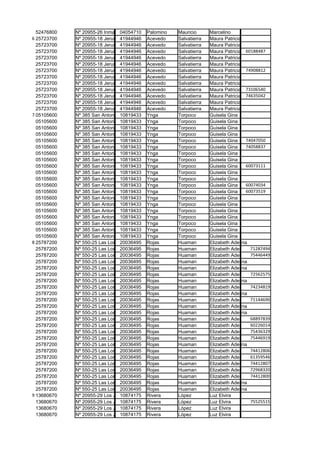 52476800   Nº 20955-26 Inmaculada Concepción
                                04054710 Palomino   Mauricio      Marcelino
6 25723700   Nº 20955-18 Jerusalén
                                41944946 Acevedo    Salvatierra   Maura Patricia
  25723700   Nº 20955-18 Jerusalén
                                41944946 Acevedo    Salvatierra   Maura Patricia
  25723700   Nº 20955-18 Jerusalén
                                41944946 Acevedo    Salvatierra   Maura Patricia 60188487
  25723700   Nº 20955-18 Jerusalén
                                41944946 Acevedo    Salvatierra   Maura Patricia
  25723700   Nº 20955-18 Jerusalén
                                41944946 Acevedo    Salvatierra   Maura Patricia
  25723700   Nº 20955-18 Jerusalén
                                41944946 Acevedo    Salvatierra   Maura Patricia 74908812
  25723700   Nº 20955-18 Jerusalén
                                41944946 Acevedo    Salvatierra   Maura Patricia
  25723700   Nº 20955-18 Jerusalén
                                41944946 Acevedo    Salvatierra   Maura Patricia
  25723700   Nº 20955-18 Jerusalén
                                41944946 Acevedo    Salvatierra   Maura Patricia 73106540
  25723700   Nº 20955-18 Jerusalén
                                41944946 Acevedo    Salvatierra   Maura Patricia 74635042
  25723700   Nº 20955-18 Jerusalén
                                41944946 Acevedo    Salvatierra   Maura Patricia
  25723700   Nº 20955-18 Jerusalén
                                41944946 Acevedo    Salvatierra   Maura Patricia
7 05105600   Nº 385 San Antonio de Padua Ynga
                                10819433            Torpoco       Guisela Gina
  05105600   Nº 385 San Antonio de Padua Ynga
                                10819433            Torpoco       Guisela Gina
  05105600   Nº 385 San Antonio de Padua Ynga
                                10819433            Torpoco       Guisela Gina
  05105600   Nº 385 San Antonio de Padua Ynga
                                10819433            Torpoco       Guisela Gina
  05105600   Nº 385 San Antonio de Padua Ynga
                                10819433            Torpoco       Guisela Gina     74047050
  05105600   Nº 385 San Antonio de Padua Ynga
                                10819433            Torpoco       Guisela Gina     74058837
  05105600   Nº 385 San Antonio de Padua Ynga
                                10819433            Torpoco       Guisela Gina
  05105600   Nº 385 San Antonio de Padua Ynga
                                10819433            Torpoco       Guisela Gina
  05105600   Nº 385 San Antonio de Padua Ynga
                                10819433            Torpoco       Guisela Gina     60073111
  05105600   Nº 385 San Antonio de Padua Ynga
                                10819433            Torpoco       Guisela Gina
  05105600   Nº 385 San Antonio de Padua Ynga
                                10819433            Torpoco       Guisela Gina
  05105600   Nº 385 San Antonio de Padua Ynga
                                10819433            Torpoco       Guisela Gina     60074034
  05105600   Nº 385 San Antonio de Padua Ynga
                                10819433            Torpoco       Guisela Gina     60073519
  05105600   Nº 385 San Antonio de Padua Ynga
                                10819433            Torpoco       Guisela Gina
  05105600   Nº 385 San Antonio de Padua Ynga
                                10819433            Torpoco       Guisela Gina
  05105600   Nº 385 San Antonio de Padua Ynga
                                10819433            Torpoco       Guisela Gina
  05105600   Nº 385 San Antonio de Padua Ynga
                                10819433            Torpoco       Guisela Gina
  05105600   Nº 385 San Antonio de Padua Ynga
                                10819433            Torpoco       Guisela Gina
  05105600   Nº 385 San Antonio de Padua Ynga
                                10819433            Torpoco       Guisela Gina
  05105600   Nº 385 San Antonio de Padua Ynga
                                10819433            Torpoco       Guisela Gina
8 25787200   Nº 550-25 Las Lomas 0036495 Rojas
                                2                   Huaman        Elizabeth Adelina
  25787200   Nº 550-25 Las Lomas 0036495 Rojas
                                2                   Huaman        Elizabeth Adelina 71287494
  25787200   Nº 550-25 Las Lomas 0036495 Rojas
                                2                   Huaman        Elizabeth Adelina 75446449
  25787200   Nº 550-25 Las Lomas 0036495 Rojas
                                2                   Huaman        Elizabeth Adelina
  25787200   Nº 550-25 Las Lomas 0036495 Rojas
                                2                   Huaman        Elizabeth Adelina
  25787200   Nº 550-25 Las Lomas 0036495 Rojas
                                2                   Huaman        Elizabeth Adelina 72562575
  25787200   Nº 550-25 Las Lomas 0036495 Rojas
                                2                   Huaman        Elizabeth Adelina
  25787200   Nº 550-25 Las Lomas 0036495 Rojas
                                2                   Huaman        Elizabeth Adelina 74234819
  25787200   Nº 550-25 Las Lomas 0036495 Rojas
                                2                   Huaman        Elizabeth Adelina
  25787200   Nº 550-25 Las Lomas 0036495 Rojas
                                2                   Huaman        Elizabeth Adelina 71144690
  25787200   Nº 550-25 Las Lomas 0036495 Rojas
                                2                   Huaman        Elizabeth Adelina
  25787200   Nº 550-25 Las Lomas 0036495 Rojas
                                2                   Huaman        Elizabeth Adelina
  25787200   Nº 550-25 Las Lomas 0036495 Rojas
                                2                   Huaman        Elizabeth Adelina 68897839
  25787200   Nº 550-25 Las Lomas 0036495 Rojas
                                2                   Huaman        Elizabeth Adelina 60226014
  25787200   Nº 550-25 Las Lomas 0036495 Rojas
                                2                   Huaman        Elizabeth Adelina 75436329
  25787200   Nº 550-25 Las Lomas 0036495 Rojas
                                2                   Huaman        Elizabeth Adelina 75446919
  25787200   Nº 550-25 Las Lomas 0036495 Rojas
                                2                   Huaman        Elizabeth Adelina
  25787200   Nº 550-25 Las Lomas 0036495 Rojas
                                2                   Huaman        Elizabeth Adelina 74412806
  25787200   Nº 550-25 Las Lomas 0036495 Rojas
                                2                   Huaman        Elizabeth Adelina 61359546
  25787200   Nº 550-25 Las Lomas 0036495 Rojas
                                2                   Huaman        Elizabeth Adelina 74412807
  25787200   Nº 550-25 Las Lomas 0036495 Rojas
                                2                   Huaman        Elizabeth Adelina 72968320
  25787200   Nº 550-25 Las Lomas 0036495 Rojas
                                2                   Huaman        Elizabeth Adelina 74412800
  25787200   Nº 550-25 Las Lomas 0036495 Rojas
                                2                   Huaman        Elizabeth Adelina
  25787200   Nº 550-25 Las Lomas 0036495 Rojas
                                2                   Huaman        Elizabeth Adelina
9 13680670   Nº 20955-29 Los Jazmines
                                10874175 Rivera     López         Luz Elvira
  13680670   Nº 20955-29 Los Jazmines
                                10874175 Rivera     López         Luz Elvira         75525515
  13680670   Nº 20955-29 Los Jazmines
                                10874175 Rivera     López         Luz Elvira
  13680670   Nº 20955-29 Los Jazmines
                                10874175 Rivera     López         Luz Elvira
 