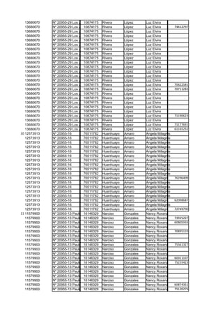 13680670   Nº 20955-29 Los Jazmines
                                 10874175   Rivera      López      Luz Elvira
   13680670   Nº 20955-29 Los Jazmines
                                 10874175   Rivera      López      Luz Elvira        74412797
   13680670   Nº 20955-29 Los Jazmines
                                 10874175   Rivera      López      Luz Elvira
   13680670   Nº 20955-29 Los Jazmines
                                 10874175   Rivera      López      Luz Elvira
   13680670   Nº 20955-29 Los Jazmines
                                 10874175   Rivera      López      Luz Elvira
   13680670   Nº 20955-29 Los Jazmines
                                 10874175   Rivera      López      Luz Elvira
   13680670   Nº 20955-29 Los Jazmines
                                 10874175   Rivera      López      Luz Elvira
   13680670   Nº 20955-29 Los Jazmines
                                 10874175   Rivera      López      Luz Elvira
   13680670   Nº 20955-29 Los Jazmines
                                 10874175   Rivera      López      Luz Elvira
   13680670   Nº 20955-29 Los Jazmines
                                 10874175   Rivera      López      Luz Elvira
   13680670   Nº 20955-29 Los Jazmines
                                 10874175   Rivera      López      Luz Elvira
   13680670   Nº 20955-29 Los Jazmines
                                 10874175   Rivera      López      Luz Elvira
   13680670   Nº 20955-29 Los Jazmines
                                 10874175   Rivera      López      Luz Elvira
   13680670   Nº 20955-29 Los Jazmines
                                 10874175   Rivera      López      Luz Elvira
   13680670   Nº 20955-29 Los Jazmines
                                 10874175   Rivera      López      Luz Elvira        70622581
   13680670   Nº 20955-29 Los Jazmines
                                 10874175   Rivera      López      Luz Elvira        70711283
   13680670   Nº 20955-29 Los Jazmines
                                 10874175   Rivera      López      Luz Elvira
   13680670   Nº 20955-29 Los Jazmines
                                 10874175   Rivera      López      Luz Elvira
   13680670   Nº 20955-29 Los Jazmines
                                 10874175   Rivera      López      Luz Elvira
   13680670   Nº 20955-29 Los Jazmines
                                 10874175   Rivera      López      Luz Elvira
   13680670   Nº 20955-29 Los Jazmines
                                 10874175   Rivera      López      Luz Elvira
   13680670   Nº 20955-29 Los Jazmines
                                 10874175   Rivera      López      Luz Elvira        71190623
   13680670   Nº 20955-29 Los Jazmines
                                 10874175   Rivera      López      Luz Elvira
   13680670   Nº 20955-29 Los Jazmines
                                 10874175   Rivera      López      Luz Elvira        71177691
   13680670   Nº 20955-29 Los Jazmines
                                 10874175   Rivera      López      Luz Elvira        61165232
10 12573913   Nº 20955-16        76511782   Huanhuayo   Amaro      Angela Milagros
   12573913   Nº 20955-16        76511782   Huanhuayo   Amaro      Angela Milagros
   12573913   Nº 20955-16        76511782   Huanhuayo   Amaro      Angela Milagros
   12573913   Nº 20955-16        76511782   Huanhuayo   Amaro      Angela Milagros
   12573913   Nº 20955-16        76511782   Huanhuayo   Amaro      Angela Milagros
   12573913   Nº 20955-16        76511782   Huanhuayo   Amaro      Angela Milagros
   12573913   Nº 20955-16        76511782   Huanhuayo   Amaro      Angela Milagros
   12573913   Nº 20955-16        76511782   Huanhuayo   Amaro      Angela Milagros
   12573913   Nº 20955-16        76511782   Huanhuayo   Amaro      Angela Milagros
   12573913   Nº 20955-16        76511782   Huanhuayo   Amaro      Angela Milagros
   12573913   Nº 20955-16        76511782   Huanhuayo   Amaro      Angela Milagros   76296409
   12573913   Nº 20955-16        76511782   Huanhuayo   Amaro      Angela Milagros
   12573913   Nº 20955-16        76511782   Huanhuayo   Amaro      Angela Milagros
   12573913   Nº 20955-16        76511782   Huanhuayo   Amaro      Angela Milagros
   12573913   Nº 20955-16        76511782   Huanhuayo   Amaro      Angela Milagros
   12573913   Nº 20955-16        76511782   Huanhuayo   Amaro      Angela Milagros   62098687
   12573913   Nº 20955-16        76511782   Huanhuayo   Amaro      Angela Milagros
   12573913   Nº 20955-16        76511782   Huanhuayo   Amaro      Angela Milagros   72749790
11 11579900   Nº 20955-13 Paulo Freire
                                 16146329   Narciso     Gonzales   Nancy Roxana
   11579900   Nº 20955-13 Paulo Freire
                                 16146329   Narciso     Gonzales   Nancy Roxana      73925227
   11579900   Nº 20955-13 Paulo Freire
                                 16146329   Narciso     Gonzales   Nancy Roxana      60805933
   11579900   Nº 20955-13 Paulo Freire
                                 16146329   Narciso     Gonzales   Nancy Roxana
   11579900   Nº 20955-13 Paulo Freire
                                 16146329   Narciso     Gonzales   Nancy Roxana      70895110
   11579900   Nº 20955-13 Paulo Freire
                                 16146329   Narciso     Gonzales   Nancy Roxana
   11579900   Nº 20955-13 Paulo Freire
                                 16146329   Narciso     Gonzales   Nancy Roxana
   11579900   Nº 20955-13 Paulo Freire
                                 16146329   Narciso     Gonzales   Nancy Roxana      75361327
   11579900   Nº 20955-13 Paulo Freire
                                 16146329   Narciso     Gonzales   Nancy Roxana
   11579900   Nº 20955-13 Paulo Freire
                                 16146329   Narciso     Gonzales   Nancy Roxana
   11579900   Nº 20955-13 Paulo Freire
                                 16146329   Narciso     Gonzales   Nancy Roxana      60011107
   11579900   Nº 20955-13 Paulo Freire
                                 16146329   Narciso     Gonzales   Nancy Roxana      75255423
   11579900   Nº 20955-13 Paulo Freire
                                 16146329   Narciso     Gonzales   Nancy Roxana
   11579900   Nº 20955-13 Paulo Freire
                                 16146329   Narciso     Gonzales   Nancy Roxana
   11579900   Nº 20955-13 Paulo Freire
                                 16146329   Narciso     Gonzales   Nancy Roxana
   11579900   Nº 20955-13 Paulo Freire
                                 16146329   Narciso     Gonzales   Nancy Roxana
   11579900   Nº 20955-13 Paulo Freire
                                 16146329   Narciso     Gonzales   Nancy Roxana      60874351
   11579900   Nº 20955-13 Paulo Freire
                                 16146329   Narciso     Gonzales   Nancy Roxana      75120276
 