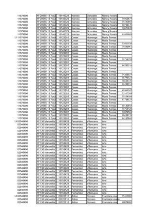 11579900   Nº 20955-13 Paulo Freire
                                 16146329   Narciso     Gonzales     Nancy Roxana
   11579900   Nº 20955-13 Paulo Freire
                                 16146329   Narciso     Gonzales     Nancy Roxana      74962877
   11579900   Nº 20955-13 Paulo Freire
                                 16146329   Narciso     Gonzales     Nancy Roxana      75430892
   11579900   Nº 20955-13 Paulo Freire
                                 16146329   Narciso     Gonzales     Nancy Roxana      60733176
   11579900   Nº 20955-13 Paulo Freire
                                 16146329   Narciso     Gonzales     Nancy Roxana      74870839
   11579900   Nº 20955-13 Paulo Freire
                                 16146329   Narciso     Gonzales     Nancy Roxana
   11579900   Nº 20955-13 Paulo Freire
                                 16146329   Narciso     Gonzales     Nancy Roxana      62603889
12 11579900   Nº 20955-13 Paulo Freire
                                 16123201   Casas       Huaranga     María Teresa
   11579900   Nº 20955-13 Paulo Freire
                                 16123201   Casas       Huaranga     María Teresa
   11579900   Nº 20955-13 Paulo Freire
                                 16123201   Casas       Huaranga     María Teresa      73660030
   11579900   Nº 20955-13 Paulo Freire
                                 16123201   Casas       Huaranga     María Teresa      75881961
   11579900   Nº 20955-13 Paulo Freire
                                 16123201   Casas       Huaranga     María Teresa
   11579900   Nº 20955-13 Paulo Freire
                                 16123201   Casas       Huaranga     María Teresa
   11579900   Nº 20955-13 Paulo Freire
                                 16123201   Casas       Huaranga     María Teresa
   11579900   Nº 20955-13 Paulo Freire
                                 16123201   Casas       Huaranga     María Teresa      74716759
   11579900   Nº 20955-13 Paulo Freire
                                 16123201   Casas       Huaranga     María Teresa
   11579900   Nº 20955-13 Paulo Freire
                                 16123201   Casas       Huaranga     María Teresa      64297316
   11579900   Nº 20955-13 Paulo Freire
                                 16123201   Casas       Huaranga     María Teresa
   11579900   Nº 20955-13 Paulo Freire
                                 16123201   Casas       Huaranga     María Teresa
   11579900   Nº 20955-13 Paulo Freire
                                 16123201   Casas       Huaranga     María Teresa      74203927
   11579900   Nº 20955-13 Paulo Freire
                                 16123201   Casas       Huaranga     María Teresa      76779422
   11579900   Nº 20955-13 Paulo Freire
                                 16123201   Casas       Huaranga     María Teresa      76644726
   11579900   Nº 20955-13 Paulo Freire
                                 16123201   Casas       Huaranga     María Teresa      64281153
   11579900   Nº 20955-13 Paulo Freire
                                 16123201   Casas       Huaranga     María Teresa
   11579900   Nº 20955-13 Paulo Freire
                                 16123201   Casas       Huaranga     María Teresa      65969947
   11579900   Nº 20955-13 Paulo Freire
                                 16123201   Casas       Huaranga     María Teresa      73510588
   11579900   Nº 20955-13 Paulo Freire
                                 16123201   Casas       Huaranga     María Teresa      75524188
   11579900   Nº 20955-13 Paulo Freire
                                 16123201   Casas       Huaranga     María Teresa      67738537
   11579900   Nº 20955-13 Paulo Freire
                                 16123201   Casas       Huaranga     María Teresa
   11579900   Nº 20955-13 Paulo Freire
                                 16123201   Casas       Huaranga     María Teresa      60182850
   11579900   Nº 20955-13 Paulo Freire
                                 16123201   Casas       Huaranga     María Teresa      73753420
   11579900   Nº 20955-13 Paulo Freire
                                 16123201   Casas       Huaranga     María Teresa      72871583
   11579900   Nº 20955-13 Paulo Freire
                                 16123201   Casas       Huaranga     María Teresa      60431739
   11579900   Nº 20955-13 Paulo Freire
                                 16123201   Casas       Huaranga     María Teresa      64535840
13 02546490   Nº 130 Manuelita Bentin
                                 16153428   Fernandez   Villanueva   Ana
   02546490   Nº 130 Manuelita Bentin
                                 16153428   Fernandez   Villanueva   Ana
   02546490   Nº 130 Manuelita Bentin
                                 16153428   Fernandez   Villanueva   Ana
   02546490   Nº 130 Manuelita Bentin
                                 16153428   Fernandez   Villanueva   Ana
   02546490   Nº 130 Manuelita Bentin
                                 16153428   Fernandez   Villanueva   Ana
   02546490   Nº 130 Manuelita Bentin
                                 16153428   Fernandez   Villanueva   Ana
   02546490   Nº 130 Manuelita Bentin
                                 16153428   Fernandez   Villanueva   Ana
   02546490   Nº 130 Manuelita Bentin
                                 16153428   Fernandez   Villanueva   Ana
   02546490   Nº 130 Manuelita Bentin
                                 16153428   Fernandez   Villanueva   Ana
   02546490   Nº 130 Manuelita Bentin
                                 16153428   Fernandez   Villanueva   Ana
   02546490   Nº 130 Manuelita Bentin
                                 16153428   Fernandez   Villanueva   Ana
   02546490   Nº 130 Manuelita Bentin
                                 16153428   Fernandez   Villanueva   Ana
   02546490   Nº 130 Manuelita Bentin
                                 16153428   Fernandez   Villanueva   Ana
   02546490   Nº 130 Manuelita Bentin
                                 16153428   Fernandez   Villanueva   Ana
   02546490   Nº 130 Manuelita Bentin
                                 16153428   Fernandez   Villanueva   Ana
   02546490   Nº 130 Manuelita Bentin
                                 16153428   Fernandez   Villanueva   Ana
   02546490   Nº 130 Manuelita Bentin
                                 16153428   Fernandez   Villanueva   Ana
   02546490   Nº 130 Manuelita Bentin
                                 16153428   Fernandez   Villanueva   Ana
   02546490   Nº 130 Manuelita Bentin
                                 16153428   Fernandez   Villanueva   Ana
   02546490   Nº 130 Manuelita Bentin
                                 16153428   Fernandez   Villanueva   Ana
   02546490   Nº 130 Manuelita Bentin
                                 16153428   Fernandez   Villanueva   Ana
   02546490   Nº 130 Manuelita Bentin
                                 16153428   Fernandez   Villanueva   Ana
   02546490   Nº 130 Manuelita Bentin
                                 16153428   Fernandez   Villanueva   Ana
   02546490   Nº 130 Manuelita Bentin
                                 16153428   Fernandez   Villanueva   Ana
14 02546490   Nº 130 Manuelita Bentin
                                 20722810   Artica      Romero       Francisca Juana   75460060
   02546490   Nº 130 Manuelita Bentin
                                 20722810   Artica      Romero       Francisca Juana
   02546490   Nº 130 Manuelita Bentin
                                 20722810   Artica      Romero       Francisca Juana   60074002
 
