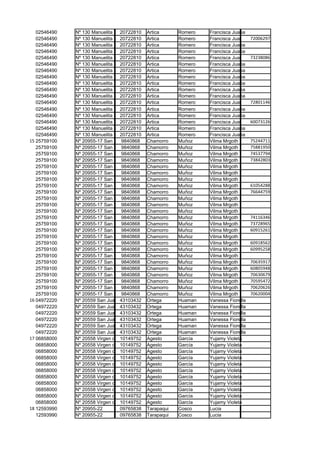 02546490   Nº 130 Manuelita Bentin
                                  20722810 Artica      Romero   Francisca Juana
   02546490   Nº 130 Manuelita Bentin
                                  20722810 Artica      Romero   Francisca Juana    72006297
   02546490   Nº 130 Manuelita Bentin
                                  20722810 Artica      Romero   Francisca Juana
   02546490   Nº 130 Manuelita Bentin
                                  20722810 Artica      Romero   Francisca Juana
   02546490   Nº 130 Manuelita Bentin
                                  20722810 Artica      Romero   Francisca Juana    73238086
   02546490   Nº 130 Manuelita Bentin
                                  20722810 Artica      Romero   Francisca Juana
   02546490   Nº 130 Manuelita Bentin
                                  20722810 Artica      Romero   Francisca Juana
   02546490   Nº 130 Manuelita Bentin
                                  20722810 Artica      Romero   Francisca Juana
   02546490   Nº 130 Manuelita Bentin
                                  20722810 Artica      Romero   Francisca Juana
   02546490   Nº 130 Manuelita Bentin
                                  20722810 Artica      Romero   Francisca Juana
   02546490   Nº 130 Manuelita Bentin
                                  20722810 Artica      Romero   Francisca Juana
   02546490   Nº 130 Manuelita Bentin
                                  20722810 Artica      Romero   Francisca Juana    72801146
   02546490   Nº 130 Manuelita Bentin
                                  20722810 Artica      Romero   Francisca Juana
   02546490   Nº 130 Manuelita Bentin
                                  20722810 Artica      Romero   Francisca Juana
   02546490   Nº 130 Manuelita Bentin
                                  20722810 Artica      Romero   Francisca Juana    60073126
   02546490   Nº 130 Manuelita Bentin
                                  20722810 Artica      Romero   Francisca Juana
   02546490   Nº 130 Manuelita Bentin
                                  20722810 Artica      Romero   Francisca Juana
15 25759100   Nº 20955-17 San Francisco
                                  9840868 Chamorro     Muñoz    Vilma Mrgoth       75244711
   25759100   Nº 20955-17 San Francisco
                                  9840868 Chamorro     Muñoz    Vilma Mrgoth       75881950
   25759100   Nº 20955-17 San Francisco
                                  9840868 Chamorro     Muñoz    Vilma Mrgoth       74537794
   25759100   Nº 20955-17 San Francisco
                                  9840868 Chamorro     Muñoz    Vilma Mrgoth       73842803
   25759100   Nº 20955-17 San Francisco
                                  9840868 Chamorro     Muñoz    Vilma Mrgoth
   25759100   Nº 20955-17 San Francisco
                                  9840868 Chamorro     Muñoz    Vilma Mrgoth
   25759100   Nº 20955-17 San Francisco
                                  9840868 Chamorro     Muñoz    Vilma Mrgoth
   25759100   Nº 20955-17 San Francisco
                                  9840868 Chamorro     Muñoz    Vilma Mrgoth       61054288
   25759100   Nº 20955-17 San Francisco
                                  9840868 Chamorro     Muñoz    Vilma Mrgoth       76644759
   25759100   Nº 20955-17 San Francisco
                                  9840868 Chamorro     Muñoz    Vilma Mrgoth
   25759100   Nº 20955-17 San Francisco
                                  9840868 Chamorro     Muñoz    Vilma Mrgoth
   25759100   Nº 20955-17 San Francisco
                                  9840868 Chamorro     Muñoz    Vilma Mrgoth
   25759100   Nº 20955-17 San Francisco
                                  9840868 Chamorro     Muñoz    Vilma Mrgoth       74116346
   25759100   Nº 20955-17 San Francisco
                                  9840868 Chamorro     Muñoz    Vilma Mrgoth       73728965
   25759100   Nº 20955-17 San Francisco
                                  9840868 Chamorro     Muñoz    Vilma Mrgoth       60915261
   25759100   Nº 20955-17 San Francisco
                                  9840868 Chamorro     Muñoz    Vilma Mrgoth
   25759100   Nº 20955-17 San Francisco
                                  9840868 Chamorro     Muñoz    Vilma Mrgoth       60918562
   25759100   Nº 20955-17 San Francisco
                                  9840868 Chamorro     Muñoz    Vilma Mrgoth       60995258
   25759100   Nº 20955-17 San Francisco
                                  9840868 Chamorro     Muñoz    Vilma Mrgoth
   25759100   Nº 20955-17 San Francisco
                                  9840868 Chamorro     Muñoz    Vilma Mrgoth       70635917
   25759100   Nº 20955-17 San Francisco
                                  9840868 Chamorro     Muñoz    Vilma Mrgoth       60805948
   25759100   Nº 20955-17 San Francisco
                                  9840868 Chamorro     Muñoz    Vilma Mrgoth       70630679
   25759100   Nº 20955-17 San Francisco
                                  9840868 Chamorro     Muñoz    Vilma Mrgoth       70595472
   25759100   Nº 20955-17 San Francisco
                                  9840868 Chamorro     Muñoz    Vilma Mrgoth       70620626
   25759100   Nº 20955-17 San Francisco
                                  9840868 Chamorro     Muñoz    Vilma Mrgoth       70620004
16 04972220   Nº 20559 San Juan 43103432 Ortega        Huaman   Vanessa Fiorella
   04972220   Nº 20559 San Juan 43103432 Ortega        Huaman   Vanessa Fiorella
   04972220   Nº 20559 San Juan 43103432 Ortega        Huaman   Vanessa Fiorella
   04972220   Nº 20559 San Juan 43103432 Ortega        Huaman   Vanessa Fiorella
   04972220   Nº 20559 San Juan 43103432 Ortega        Huaman   Vanessa Fiorella
   04972220   Nº 20559 San Juan 43103432 Ortega        Huaman   Vanessa Fiorella
17 06858000   Nº 20558 Virgen de las MercedesAgesto
                                  10149752             García   Yujamy Violeta
   06858000   Nº 20558 Virgen de las MercedesAgesto
                                  10149752             García   Yujamy Violeta
   06858000   Nº 20558 Virgen de las MercedesAgesto
                                  10149752             García   Yujamy Violeta
   06858000   Nº 20558 Virgen de las MercedesAgesto
                                  10149752             García   Yujamy Violeta
   06858000   Nº 20558 Virgen de las MercedesAgesto
                                  10149752             García   Yujamy Violeta
   06858000   Nº 20558 Virgen de las MercedesAgesto
                                  10149752             García   Yujamy Violeta
   06858000   Nº 20558 Virgen de las MercedesAgesto
                                  10149752             García   Yujamy Violeta
   06858000   Nº 20558 Virgen de las MercedesAgesto
                                  10149752             García   Yujamy Violeta
   06858000   Nº 20558 Virgen de las MercedesAgesto
                                  10149752             García   Yujamy Violeta
   06858000   Nº 20558 Virgen de las MercedesAgesto
                                  10149752             García   Yujamy Violeta
   06858000   Nº 20558 Virgen de las MercedesAgesto
                                  10149752             García   Yujamy Violeta
18 12593990   Nº 20955-22         09765838 Tarapaqui   Cosco    Lucia
   12593990   Nº 20955-22         09765838 Tarapaqui   Cosco    Lucia
 