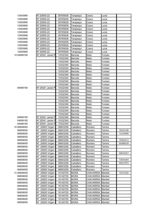 12593990   Nº 20955-22        09765838 Tarapaqui     Cosco       Lucia
   12593990   Nº 20955-22        09765838 Tarapaqui     Cosco       Lucia
   12593990   Nº 20955-22        09765838 Tarapaqui     Cosco       Lucia
   12593990   Nº 20955-22        09765838 Tarapaqui     Cosco       Lucia
   12593990   Nº 20955-22        09765838 Tarapaqui     Cosco       Lucia
   12593990   Nº 20955-22        09765838 Tarapaqui     Cosco       Lucia
   12593990   Nº 20955-22        09765838 Tarapaqui     Cosco       Lucia
   12593990   Nº 20955-22        09765838 Tarapaqui     Cosco       Lucia
   12593990   Nº 20955-22        09765838 Tarapaqui     Cosco       Lucia
   12593990   Nº 20955-22        09765838 Tarapaqui     Cosco       Lucia
   12593990   Nº 20955-22        09765838 Tarapaqui     Cosco       Lucia
   12593990   Nº 20955-22        09765838 Tarapaqui     Cosco       Lucia
19 04699160   Nº 20541 Javier Pérez de CuellarBarzola
                                 10332340               Nieto       Yurisan
                                 10332340 Barzola       Nieto       Yurisan
                                 10332340 Barzola       Nieto       Yurisan
                                 10332340 Barzola       Nieto       Yurisan
                                 10332340 Barzola       Nieto       Yurisan
                                 10332340 Barzola       Nieto       Yurisan
                                 10332340 Barzola       Nieto       Yurisan
                                 10332340 Barzola       Nieto       Yurisan
                                 10332340 Barzola       Nieto       Yurisan
                                 10332340 Barzola       Nieto       Yurisan
  04699160    Nº 20541 Javier Pérez de CuellarBarzola
                                 10332340               Nieto       Yurisan
                                 10332340 Barzola       Nieto       Yurisan
                                 10332340 Barzola       Nieto       Yurisan
                                 10332340 Barzola       Nieto       Yurisan
                                 10332340 Barzola       Nieto       Yurisan
                                 10332340 Barzola       Nieto       Yurisan
                                 10332340 Barzola       Nieto       Yurisan
                                 10332340 Barzola       Nieto       Yurisan
                                 10332340 Barzola       Nieto       Yurisan
   04699160   Nº 20541 Javier Pérez de CuellarBarzola
                                 10332340               Nieto       Yurisan
   04699160   Nº 20541 Javier Pérez de CuellarBarzola
                                 10332340               Nieto       Yurisan
   04699160   Nº 20541 Javier Pérez de CuellarBarzola
                                 10332340               Nieto       Yurisan
20 06858000   Nº 20605 Virgen del06603256 Caballero
                                  Carmen                Romero      Tamira
   06858000   Nº 20605 Virgen del06603256 Caballero
                                  Carmen                Romero      Tamira    76325109
   06858000   Nº 20605 Virgen del06603256 Caballero
                                  Carmen                Romero      Tamira    71314999
   06858000   Nº 20605 Virgen del06603256 Caballero
                                  Carmen                Romero      Tamira
   06858000   Nº 20605 Virgen del06603256 Caballero
                                  Carmen                Romero      Tamira    74363213
   06858000   Nº 20605 Virgen del06603256 Caballero
                                  Carmen                Romero      Tamira    60388318
   06858000   Nº 20605 Virgen del06603256 Caballero
                                  Carmen                Romero      Tamira
   06858000   Nº 20605 Virgen del06603256 Caballero
                                  Carmen                Romero      Tamira
   06858000   Nº 20605 Virgen del06603256 Caballero
                                  Carmen                Romero      Tamira    60074257
   06858000   Nº 20605 Virgen del06603256 Caballero
                                  Carmen                Romero      Tamira
   06858000   Nº 20605 Virgen del06603256 Caballero
                                  Carmen                Romero      Tamira    72655343
   06858000   Nº 20605 Virgen del06603256 Caballero
                                  Carmen                Romero      Tamira    60427874
   06858000   Nº 20605 Virgen del06603256 Caballero
                                  Carmen                Romero      Tamira
   06858000   Nº 20605 Virgen del06603256 Caballero
                                  Carmen                Romero      Tamira
21 06858000   Nº 20605 Virgen del16140755 MORA
                                  Carmen                CHAVARRIA   Maribel   75212192
   06858000   Nº 20605 Virgen del16140755 MORA
                                  Carmen                CHAVARRIA   Maribel
   06858000   Nº 20605 Virgen del16140755 MORA
                                  Carmen                CHAVARRIA   Maribel
   06858000   Nº 20605 Virgen del16140755 MORA
                                  Carmen                CHAVARRIA   Maribel
   06858000   Nº 20605 Virgen del16140755 MORA
                                  Carmen                CHAVARRIA   Maribel
   06858000   Nº 20605 Virgen del16140755 MORA
                                  Carmen                CHAVARRIA   Maribel
   06858000   Nº 20605 Virgen del16140755 MORA
                                  Carmen                CHAVARRIA   Maribel
   06858000   Nº 20605 Virgen del16140755 MORA
                                  Carmen                CHAVARRIA   Maribel
   06858000   Nº 20605 Virgen del16140755 MORA
                                  Carmen                CHAVARRIA   Maribel
   06858000   Nº 20605 Virgen del16140755 MORA
                                  Carmen                CHAVARRIA   Maribel
 