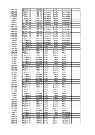25735100    Nº 20955- 19   07687490   Ancharaico   Castillo   Edelmira Luz
  25735100    Nº 20955- 19   07687490   Ancharaico   Castillo   Edelmira Luz
  25735100    Nº 20955- 19   07687490   Ancharaico   Castillo   Edelmira Luz
  25735100    Nº 20955- 19   07687490   Ancharaico   Castillo   Edelmira Luz
  25735100    Nº 20955- 19   07687490   Ancharaico   Castillo   Edelmira Luz
  25735100    Nº 20955- 19   07687490   Ancharaico   Castillo   Edelmira Luz
  25735100    Nº 20955- 19   07687490   Ancharaico   Castillo   Edelmira Luz
  25735100    Nº 20955- 19   07687490   Ancharaico   Castillo   Edelmira Luz
  25735100    Nº 20955- 19   07687490   Ancharaico   Castillo   Edelmira Luz
  25735100    Nº 20955- 19   07687490   Ancharaico   Castillo   Edelmira Luz
   25735100   Nº 20955- 19   07687490   Ancharaico   Castillo   Edelmira Luz
   25735100   Nº 20955- 19   07687490   Ancharaico   Castillo   Edelmira Luz
   25735100   Nº 20955- 19   07687490   Ancharaico   Castillo   Edelmira Luz
   25735100   Nº 20955- 19   07687490   Ancharaico   Castillo   Edelmira Luz
   25735100   Nº 20955- 19   07687490   Ancharaico   Castillo   Edelmira Luz
   25735100   Nº 20955- 19   07687490   Ancharaico   Castillo   Edelmira Luz
   25735100   Nº 20955- 19   07687490   Ancharaico   Castillo   Edelmira Luz
28 12575180   Nº 20955-15    09836844   Lopez        Cuadro     Mirian
   12575180   Nº 20955-15    09836844   Lopez        Cuadro     Mirian
   12575180   Nº 20955-15    09836844   Lopez        Cuadro     Mirian
   12575180   Nº 20955-15    09836844   Lopez        Cuadro     Mirian
   12575180   Nº 20955-15    09836844   Lopez        Cuadro     Mirian
   12575180   Nº 20955-15    09836844   Lopez        Cuadro     Mirian
   12575180   Nº 20955-15    09836844   Lopez        Cuadro     Mirian
   12575180   Nº 20955-15    09836844   Lopez        Cuadro     Mirian
   12575180   Nº 20955-15    09836844   Lopez        Cuadro     Mirian
   12575180   Nº 20955-15    09836844   Lopez        Cuadro     Mirian
   12575180   Nº 20955-15    09836844   Lopez        Cuadro     Mirian
   12575180   Nº 20955-15    09836844   Lopez        Cuadro     Mirian
   12575180   Nº 20955-15    09836844   Lopez        Cuadro     Mirian
   12575180   Nº 20955-15    09836844   Lopez        Cuadro     Mirian
   12575180   Nº 20955-15    09836844   Lopez        Cuadro     Mirian
   12575180   Nº 20955-15    09836844   Lopez        Cuadro     Mirian
   12575180   Nº 20955-15    09836844   Lopez        Cuadro     Mirian
   12575180   Nº 20955-15    09836844   Lopez        Cuadro     Mirian
   12575180   Nº 20955-15    09836844   Lopez        Cuadro     Mirian
   12575180   Nº 20955-15    09836844   Lopez        Cuadro     Mirian
   12575180   Nº 20955-15    09836844   Lopez        Cuadro     Mirian
   12575180   Nº 20955-15    09836844   Lopez        Cuadro     Mirian
   12575180   Nº 20955-15    09836844   Lopez        Cuadro     Mirian
   12575180   Nº 20955-15    09836844   Lopez        Cuadro     Mirian
   12575180   Nº 20955-15    09836844   Lopez        Cuadro     Mirian
   12575180   Nº 20955-15    09836844   Lopez        Cuadro     Mirian
   12575180   Nº 20955-15    09836844   Lopez        Cuadro     Mirian
   12575180   Nº 20955-15    09836844   Lopez        Cuadro     Mirian
   12575180   Nº 20955-15    09836844   Lopez        Cuadro     Mirian
   12575180   Nº 20955-15    09836844   Lopez        Cuadro     Mirian
   12575180   Nº 20955-15    09836844   Lopez        Cuadro     Mirian
29 15248910   Nº 20955-23    10169933   Peralta      Obispo     Alicia Gloria
   15248910   Nº 20955-23    10169933   Peralta      Obispo     Alicia Gloria
   15248910   Nº 20955-23    10169933   Peralta      Obispo     Alicia Gloria
   15248910   Nº 20955-23    10169933   Peralta      Obispo     Alicia Gloria
   15248910   Nº 20955-23    10169933   Peralta      Obispo     Alicia Gloria
   15248910   Nº 20955-23    10169933   Peralta      Obispo     Alicia Gloria
 