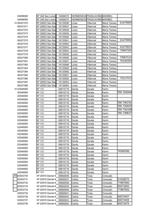 04699080   Nº 348 San Lorenzo 10494075 HERMENEGILDO
                                                    TRASLAVIÑA MARIBEL
   04699080   Nº 348 San Lorenzo 10494075 HERMENEGILDO
                                                    TRASLAVIÑA MARIBEL
33 06327370   Nº 20653 San Bautista PrecursorLiviac
                                 16135936           Villarroel María Teresa    61679003
   06327371   Nº 20653 San Bautista PrecursorLiviac
                                 16135937           Villarroel María Teresa
   06327372   Nº 20653 San Bautista PrecursorLiviac
                                 16135938           Villarroel María Teresa
   06327373   Nº 20653 San Bautista PrecursorLiviac
                                 16135939           Villarroel María Teresa
   06327374   Nº 20653 San Bautista PrecursorLiviac
                                 16135940           Villarroel María Teresa
   06327375   Nº 20653 San Bautista PrecursorLiviac
                                 16135941           Villarroel María Teresa    61679002
   06327376   Nº 20653 San Bautista PrecursorLiviac
                                 16135942           Villarroel María Teresa
   06327377   Nº 20653 San Bautista PrecursorLiviac
                                 16135943           Villarroel María Teresa    61679023
   06327378   Nº 20653 San Bautista PrecursorLiviac
                                 16135944           Villarroel María Teresa    73967501
   06327379   Nº 20653 San Bautista PrecursorLiviac
                                 16135945           Villarroel María Teresa
   06327380   Nº 20653 San Bautista PrecursorLiviac
                                 16135946           Villarroel María Teresa    73967515
   06327381   Nº 20653 San Bautista PrecursorLiviac
                                 16135947           Villarroel María Teresa    76330393
   06327382   Nº 20653 San Bautista PrecursorLiviac
                                 16135948           Villarroel María Teresa
   06327383   Nº 20653 San Bautista PrecursorLiviac
                                 16135949           Villarroel María Teresa
   06327384   Nº 20653 San Bautista PrecursorLiviac
                                 16135950           Villarroel María Teresa
   06327385   Nº 20653 San Bautista PrecursorLiviac
                                 16135951           Villarroel María Teresa
   06327386   Nº 20653 San Bautista PrecursorLiviac
                                 16135952           Villarroel María Teresa    73217572
   06327387   Nº 20653 San Bautista PrecursorLiviac
                                 16135953           Villarroel María Teresa
   06327388   Nº 20653 San Bautista PrecursorLiviac
                                 16135954           Villarroel María Teresa
34 02546560   Nº 131             09915718 Davila    Zavala     Karim
   02546560   Nº 131             09915718 Davila    Zavala     Karim          DNI 76606406
   02546560   Nº 131             09915718 Davila    Zavala     Karim
   02546560   Nº 131             09915718 Davila    Zavala     Karim
   02546560   Nº 131             09915718 Davila    Zavala     Karim          DNI 74025678
   02546560   Nº 131             09915718 Davila    Zavala     Karim          DNI 73045955
   02546560   Nº 131             09915718 Davila    Zavala     Karim          DNI 73616868
   02546560   Nº 131             09915718 Davila    Zavala     Karim          DNI 73883750
   02546560   Nº 131             09915718 Davila    Zavala     Karim
   02546560   Nº 131             09915718 Davila    Zavala     Karim
   02546560   Nº 131             09915718 Davila    Zavala     Karim
   02546560   Nº 131             09915718 Davila    Zavala     Karim
   02546560   Nº 131             09915718 Davila    Zavala     Karim
   02546560   Nº 131             09915718 Davila    Zavala     Karim
   02546560   Nº 131             09915718 Davila    Zavala     Karim
   02546560   Nº 131             09915718 Davila    Zavala     Karim
   02546560   Nº 131             09915718 Davila    Zavala     Karim
   02546560   Nº 131             09915718 Davila    Zavala     Karim
   02546560   Nº 131             09915718 Davila    Zavala     Karim          74584396
   02546560   Nº 131             09915718 Davila    Zavala     Karim
   02546560   Nº 131             09915718 Davila    Zavala     Karim
   02546560   Nº 131             09915718 Davila    Zavala     Karim
   02546560   Nº 131             09915718 Davila    Zavala     Karim
   02546560   Nº 131             09915718 Davila    Zavala     Karim
   02546560   Nº 131             09915718 Davila    Zavala     Karim
35 02503730   Nª 20570 Daniel Alomia Robles Carlos
                                 09992636           Ticse      Consuelo
   02503731   Nª 20570 Daniel Alomia Robles Carlos
                                 09992637           Ticse      Consuelo       61638572
   02503732   Nª 20570 Daniel Alomia Robles Carlos
                                 09992638           Ticse      Consuelo       71867640
   02503733   Nª 20570 Daniel Alomia Robles Carlos
                                 09992639           Ticse      Consuelo       60073483
   02503734   Nª 20570 Daniel Alomia Robles Carlos
                                 09992640           Ticse      Consuelo       71867622
   02503735   Nª 20570 Daniel Alomia Robles Carlos
                                 09992641           Ticse      Consuelo
   02503736   Nª 20570 Daniel Alomia Robles Carlos
                                 09992642           Ticse      Consuelo       60073457
   02503737   Nª 20570 Daniel Alomia Robles Carlos
                                 09992643           Ticse      Consuelo       60073455
   02503738   Nª 20570 Daniel Alomia Robles Carlos
                                 09992644           Ticse      Consuelo       60073475
 