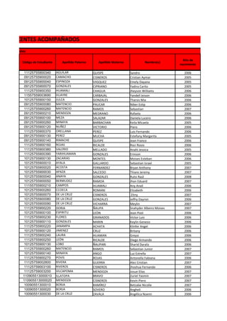 ON DOCENTES ACOMPAÑADOS
Datos personales

                                                                                                            Año de
              Código de Estudiante      Apellido Paterno     Apellido Materno            Nombre(s)
                                                                                                          nacimiento

              11125755900340         AGUILAR               QUISPE               Sandro                      2006
              09125755900020         CAMACHO               CISNEROS             Cristian Aymar              2005
              09125755900040         ESPINOZA              VASQUEZ              Emely Dayana                2005
              09125755900070         GONZALES              CIPRIANO             Yadira Carito               2005
              11125755900350         HUAMALI               CHAGUA               Jheyson Williams            2006
              11557559003690         HUAYRE                CARBAJAL             Yandell Jeison              2006
              10125755900150         JULCA                 GONZALES             Tharsis Mia                 2006
              09125755900080         MATENCIO              PAUCAR               Niber Estip                 2006
              11125755900260         MATENCIO              RAMOS                Sebastian                   2007
              09125755900210         MENDOZA               MEDRANO              Rafaela                     2006
              09125755900100         MEZA                  SALAZAR              Daniela Lucero              2006
              09125755900260         MINAYA                BARBACHAN            Keila Micaela               2005
              09125755900120         NUÑEZ                 VICTORIO             Piero                       2006
              11125755900370         ORELLANA              PEREZ                Luis Fernando               2006
              09125755900130         PEREZ                 MUCHA                Estefany Margarita          2005
              09125755900140         RIMACHE               QUISPE               Jean Franco                 2006
              11125755900160         ROJAS                 RICALDE              Roci Rosio                  2006
              11125755900380         VALERIO               MELLADO              Anahì Jessica               2005
              11125755900390         YARIHUAMAN            GONZALES             Erinson                     2006
              10125755900130         ZACARIAS              MONTES               Moises Esteban              2006
              10125755900010         AYALA                 GALLARDO             Sebastian Israel            2005
              10125755900020         ACOSTA                FERNANDEZ            Bryan Anthony               2007
              10125755900030         APAZA                 SALCEDO              Thiare Jeremy               2007
              10125755900040         ANAYA                 GONZALES             Rutsi Raúl                  2008
              10125755900050         BERMUDEZ              RAMOA                Jhon Eduard                 2007
              11155755900210         CAMPOS                HUAMALI              Any Anali                   2006
              10125755900260         CCOECA                ROMANI               Elizabeth                   2006
              10125755900070         DE LA CRUZ            CISNEROS              Zitny                      2007
              10125755900080         DE LA CRUZ            GONZALES             Jeffry Dayron               2006
              10125755900090         DE LA CRUZ            VICHARRA             Meylin                      2007
              11125755900220         DORIA                 ÑAUPA                Snahyder Albeiro Moises     2007
              10125755900100         ESPIRITU              LEÒN                 Jean Pool                   2006
              11125755900230         FLORES                GRANADOS             Victor Luis                 2006
              10125755900110         GONZALES              MARIN                Keylin Genesis              2006
              11125755900220         JANAMPA               ACHATA               Klinfer Angel               2006
              10125755900120         JIMENEZ               CRUZ                 Britany                     2006
              11125755900240         LAURA                 HUAMAN               Greysi                      2006
              11125755900250         LEÒN                  RICALDE              Diego Armando               2006
              10125755900130         LOBO                  ÑAUPARI              Sharid Daraliz              2006
              11125755900260         MATENCIO              RAMOS                Sebastian Junior            2007
              10125755900140         MINAYA                ANGO                 Luz Estrella                2007
              11125755900270         POVIS                 ROJAS                Antonella Fabiana           2006
              11125759002800         RIVERA                GUERRA               Alez Cristian               2007
              11125759003100         RIVEROS               CISNEROS             Jhoshua Fernando            2006
              11125759003200         VILCAPOMA             MENDOZA              Josue Elías                 2007
              110905513000010        ILLATOPA              BRAVO                Zuriel Yasmín               2007
              110905513000020        MENDOZA               CISNEROS             Kevín Piero                 2007
              10090551300010         BORJA                 RAMÍREZ              Betzabe Nicolle             2007
              10090551300020         BORJA                 SOVERO               Angheli                     2006
              10090551300030         DE LA CRUZ            ZAVALA               Angélica Noemi              2006
 