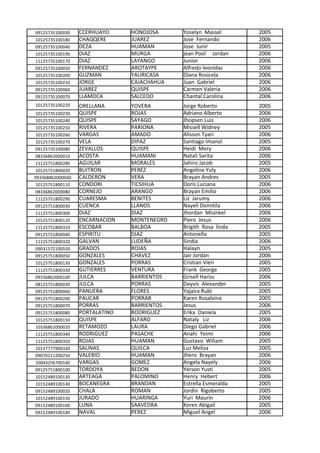 09125735100030    CCERHUAYO     HONOJOSA     Yoselyn Massel       2005
10125735100180    CHAQQERE      JUAREZ       Jose Fernando        2006
09125735100040    DEZA          HUAMAN       Jose Junir           2005
10125735100190    DIAZ          MURGA        jean Pool Jordan     2006
11125735100170    DIAZ          LAYANGO      Junior               2006
09125735100050    FERNANDEZ     AROTAYPE     Alfredo leonidas     2006
10125735100200    GUZMAN        YAURICASA    Diana Rosicela       2006
10125735100210    JORGE         CAJACHAHUA   Juan Gabriel         2006
09125735100060    JUAREZ        QUISPE       Carmen Valeria       2006
09125735100070    LLAMOCA       SALCEDO      Chantal Carolina     2006
10125735100220    ORELLANA      YOVERA       Jorge Roberto        2005
 10125735100230   QUISPE        ROJAS        Adriano Alberto      2006
 10125735100240   QUISPE        SAYAGO       Jhopsen Luis         2006
 10125735100250   RIVERA        PARIONA      Missell Widney       2005
 10125735100260   VARGAS        AMADO        Alisson Tyari        2006
 10125735100270   VELA          DIPAZ        Santiago Imanol      2005
 09125735100080   ZEVALLOS      QUISPE       Heidi Mery           2006
 08336862000010   ACOSTA        HUAMANI      Natali Sarita        2006
 11125751800280   AGUILAR       MORALES      Jahiro Jacob         2005
 10125751800020   BUITRON       PEREZ        Angeline Yuly        2006
093368862000040   CALDERON      VERA         Brayan Andres        2005
 10125751800110   CONDORI       TICSIHUA     Doris Luciana        2006
 08336862000080   CORNEJO       ARANGO       Brayan Emilio        2006
 11125751800290   CUARESMA      BENITES      Liz Jarumy           2006
 09125751800030   CUENCA        LLANOS       Nayeli Domitila      2006
 11125751800300   DIAZ          DIAZ         Jhordan Misinkel     2006
 10125751800120   ENCARNACION   MONTENEGRO   Piero Jesus          2006
 11125751800310   ESCOBAR       BALBOA       Brigith Rosa linda   2005
 09125751800040   ESPIRITU      DIAZ         Antonella            2005
 11125751800320   GALVAN        LUDEÑA       Sindia               2006
 09031572100550   GRADOS        ROJAS        Halayn               2005
 09125751800050   GONZALES      CHAVEZ       Jair Jordan          2006
 10125751800130   GONZALES      PORRAS       Cristian Vieri       2005
 11125751800330   GUTIERRES     VENTURA      Frank George         2005
 09336862000100   JULCA         BARRIENTOS   Grisell Hariss       2006
 08125751800030   JULCA         PORRAS       Deyvis Alexander     2005
 09125751800060   PANUERA       FLORES       Yajaira Rubì         2005
 09125751800200   PAUCAR        PORRAR       Karen Rosalvina      2005
 09125751800070   PORRAS        BARRIENTOS   Jesus                2006
 09125751800080   PORTALATINO   RODRIGUEZ    Erika Daniela        2005
 10125751800150   QUISPE        ALFARO       Nataly Liz           2006
 10336862000020   RETAMOZO      LAURA        Diego Gabriel        2006
 11125751800340   RODRIGUEZ     PASACHE      Anahi Yeimi          2006
 11125751800350   ROJAS         HUAMAN       Gustavo Wiliam       2005
 10137777900330   SALINAS       QUILCA       Luz Meliza           2005
 09076211200250   VALERIO       HUAMAN       Jhens Brayan         2006
 10043256700140   VARGAS        GOMEZ        Angela Nayely        2006
 09125751800100   TORDOYA       BEDON        Yerson Yusti         2005
 10152489100130   ARTEAGA       PALOMINO     Henry Hebert         2006
 10152489100140   BOCANEGRA     BRANDAN      Estrella Esmeralda   2005
 09152489100020   CHALA         ROMAN        Jordin Rigoberto     2005
 10152489100150   JURADO        HUARINGA     Yuri Maurin          2006
 09152489100160   LUNA          SAAVEDRA     Keren Abigail        2005
 09152489100180   NAVAL         PEREZ        Miguel Angel         2006
 