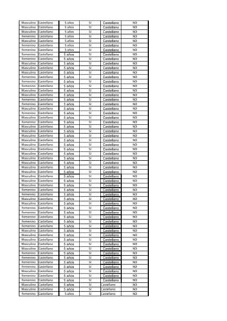Masculino   Castellano    5 años   SI    Castellano   NO
Masculino   Castellano    5 años   SI    Castellano   NO
Masculino   Castellano    5 años   SI    Castellano   NO
Femenino    Castellano    5 años   SI    Castellano   NO
Masculino   Castellano    5 años   SI    Castellano   NO
Femenino    Castellano    5 años   SI    Castellano   NO
Femenino    Castellano    5 años   SI    Castellano   NO
Femenino    Castellano   5 años    SI    Castellano   NO
Femenino    Castellano   5 años    SI    Castellano   NO
Masculino   Castellano   5 años    SI    Castellano   NO
Masculino   Castellano   5 años    SI    Castellano   NO
Masculino   Castellano   5 años    SI    Castellano   NO
Femenino    Castellano   5 años    SI    Castellano   NO
Femenino    Castellano   5 años    SI    Castellano   NO
Femenino    Castellano   5 años    SI    Castellano   NO
Masculino   Castellano   5 años    SI    Castellano   NO
Masculino   Castellano   5 años    SI    Castellano   NO
Femenino    Castellano   5 años    SI    Castellano   NO
Femenino    Castellano   5 años    SI    Castellano   NO
Masculino   Castellano   5 años    SI    Castellano   NO
Femenino    Castellano   5 años    SI    Castellano   NO
Masculino   Castellano   5 años    SI    Castellano   NO
Femenino    Castellano   5 años    SI    Castellano   NO
Masculino   Castellano   5 años    SI    Castellano   NO
Masculino   Castellano   5 años    SI    Castellano   NO
Masculino   Castellano   5 años    SI    Castellano   NO
Masculino   Castellano   5 años    SI    Castellano   NO
Masculino   Castellano   5 años    SI    Castellano   NO
Masculino   Castellano   5 años    SI    Castellano   NO
Masculino   Castellano   5 años    SI    Castellano   NO
Masculino   Castellano   5 años    SI    Castellano   NO
Masculino   Castellano   5 años    SI    Castellano   NO
Masculino   Castellano   5 años    SI    Castellano   NO
Masculino   Castellano   5 años    SI    Castellano   NO
Masculino   Castellano   5 años    SI    Castellano   NO
Masculino   Castellano   5 años    SI    Castellano   NO
Masculino   Castellano   5 años    SI    Castellano   NO
Femenino    Castellano   5 años    SI    Castellano   NO
Femenino    Castellano   5 años    SI    Castellano   NO
Masculino   Castellano   5 años    SI    Castellano   NO
Masculino   Castellano   5 años    SI    Castellano   NO
Femenino    Castellano   5 años    SI    Castellano   NO
Femenino    Castellano   5 años    SI    Castellano   NO
Femenino    Castellano   5 años    SI    Castellano   NO
Femenino    Castellano   5 años    SI    Castellano   NO
Femenino    Castellano   5 años    SI    Castellano   NO
Masculino   Castellano   5 años    SI    Castellano   NO
Masculino   Castellano   5 años    SI    Castellano   NO
Masculino   Castellano   5 años    SI    Castellano   NO
Masculino   Castellano   5 años    SI    Castellano   NO
Masculino   Castellano   5 años    SI    Castellano   NO
Femenino    Castellano   5 años    SI    Castellano   NO
Femenino    Castellano   5 años    SI    Castellano   NO
Femenino    Castellano   5 años    SI    Castellano   NO
Femenino    Castellano   5 años    SI    Castellano   NO
Masculino   Castellano   5 años    SI    Castellano   NO
Femenino    Castellano   5 años    SI    Castellano   NO
Femenino    Castellano   5 años    SI    Castellano   NO
Masculino   Castellano   5 años    SI   Castellano    NO
Masculino   Castellano   5 años    SI   Castellano    NO
Femenino    Castellano    5 años   SI   Castellano    NO
 