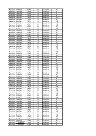 Masculino   Castellano    5 años   SI   Castellano   NO
Femenino    Castellano    5 años   SI   Castellano   NO
Femenino    Castellano    5 años   SI   Castellano   NO
Femenino    Castellano    5 años   SI   Castellano   NO
Masculino   Castellano    5 años   SI   Castellano   NO
Masculino   Castellano    5 años   SI   Castellano   NO
Masculino   Castellano    5 años   SI   Castellano   NO
Femenino    Castellano    5 años   SI   Castellano   NO
Masculino   Castellano    5 años   SI   Castellano   NO
Femenino    Castellano    5 años   SI   Castellano   NO
Masculino   Castellano    5 años   SI   Castellano   NO
Femenino    Castellano    5 años   SI   Castellano   NO
Femenino    Castellano    5 años   SI   Castellano   NO
Masculino   Castellano    5 años   SI   Castellano   NO
Femenino    Castellano    5 años   SI   Castellano   NO
Femenino    Castellano    5 años   SI   Castellano   NO
Masculino   Castellano    5 años   SI   Castellano   NO
Femenino    Castellano    5 años   SI   Castellano   NO
Femenino    Castellano    5 años   SI   Castellano   NO
Masculino   Castellano    5 años   SI   Castellano   NO
Femenino    Castellano    5 años   SI   Castellano   NO
Femenino    Castellano    5 años   SI   Castellano   NO
Femenino    Castellano    5 años   SI   Castellano   NO
Femenino    Castellano    4 años   SI   Castellano   NO
Femenino    Castellano    4 años   SI   Castellano   NO
Masculino   Castellano    4 años   SI   Castellano   NO
Femenino    Castellano    4 años   SI   Castellano   NO
Femenino    Castellano    4 años   SI   Castellano   NO
Masculino   Castellano    4 años   SI   Castellano   NO
Masculino   Castellano    4 años   SI   Castellano   NO
Masculino   Castellano    4 años   SI   Castellano   NO
Femenino    Castellano    4 años   SI   Castellano   NO
Masculino   Castellano    4 años   SI   Castellano   NO
Masculino   Castellano    4 años   SI   Castellano   NO
Masculino   Castellano    4 años   SI   Castellano   NO
Masculino   Castellano    4 años   SI   Castellano   NO
Masculino   Castellano    4 años   SI   Castellano   NO
Masculino   Castellano    4 años   SI   Castellano   NO
Femenino    Castellano    4 años   SI   Castellano   NO
Masculino   Castellano    4 años   SI   Castellano   NO
Femenino    Castellano    4 años   SI   Castellano   NO
Masculino   Castellano    4 años   SI   Castellano   NO
Femenino    Castellano    5 años   SI   Castellano   NO
Masculino   Castellano    5 años   SI   Castellano   NO
Masculino   Castellano    5 años   SI   Castellano   NO
Masculino   Castellano    5 años   SI   Castellano   NO
Masculino   Castellano    5 años   SI   Castellano   NO
Masculino   Castellano    5 años   SI   Castellano   NO
Masculino   Castellano    5 años   SI   Castellano   NO
Femenino    Castellano    5 años   SI   Castellano   NO
Femenino    Castellano    5 años   SI   Castellano   NO
Femenino    Castellano    5 años   SI   Castellano   NO
Masculino   Castellano    5 años   SI   Castellano   NO
Femenino    Castellano    5 años   SI   Castellano   NO
Femenino    Castellano    5 años   SI   Castellano   NO
Femenino    Castellano    4 años   SI   Castellano   NO
Masculino   Castellano    4 años   SI   Castellano   NO
Femenino    Castellano    3 años   SI   Castellano   NO
Femenino    Castellano    3 años   SI   Castellano   NO
Masculino    Castellano   5 años   SI   Castellano   NO
Masculino    Castellano   5 años   SI   Castellano   NO
 