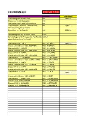 É EJECUTIVO REGIONAL (CER)                            REGRESAR A INICIO
        Cargo (SUGERIDO)                              Institución          Teléfono fijo
        Director Regional de Educación                DRE                   2325546
        Director de Gestión Pedagógica                DRE
        Director de Planificación y Presupuesto       DRE
        Directora de la Oficina de Administración.    DRE                   7680157
        Infraestructura y Equipamiento
        Especialista en Planificación                 DRE                   6981204

        Gerente Regional de Desarrollo Social           GRDS
        Gerente Regional de Presupuesto, Planificación, GRPPAT
        y Acondicionamiento Territorial

        Director UGEL 08 CAÑETE                       UGEL 08 CAÑETE        5812163
        Jefe de Administración UGEL 08 CAÑETE         UGEL 08 CAÑETE
        Director UGEL 09 HUAURA                       UGEL 09 HUAURA
        Jefe de Administración UGEL 09 HUAURA         UGEL 09 HUAURA
        Director UGEL 10 HUARAL                       UGEL 10 HUARAL
        Jefe de Administración UGEL 10 HUARAL         UGEL 10 HUARAL
        Director UGEL 11 CAJATAMBO                    UGEL 11 CAJATAMBO
        Jefe de Administración UGEL 11 CAJATAMBO      UGEL 11 CAJATAMBO
        Director UGEL 12 CANTA                        UGEL 12 CANTA
        Jefe de Administración UGEL 12 CANTA          UGEL 12 CANTA
        Director UGEL 13 YAUYOS                       UGEL 13 YAUYOS
        Jefe de Administración UGEL 13 YAUYOS         UGEL 13 YAUYOS
        Director UGEL 14 OYON                         UGEL 14 OYON
                                                                            2372117
        Jefe de Administración UGEL 14 OYON           UGEL 14 OYON
        Director UGEL 15 HUAROCHIRI                   UGEL 15 HUAROCHIRI
        Jefe AGP UGEL 15 HUAROCHIRI                   UGEL 15 HUAROCHIRI
        Director UGEL 16 BARRANCA                     UGEL 16 BARRANCA
        Jefe AGP UGEL 16 BARRANCA                     UGEL 16 BARRANCA
 