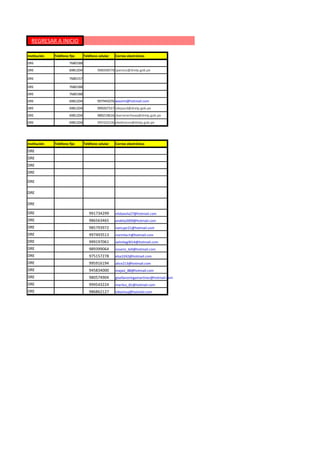 REGRESAR A INICIO

Institución   Teléfono fijo      Teléfono celular   Correo electrónico
DRE                    7680188
DRE                    6981204           988008978 sperezo@drelp.gob.pe

DRE                    7680157

DRE                    7680188
DRE                    7680188
DRE                    6981204           997945076 wavimi@hotmail.com
DRE                    6981204           999267317 sdepazd@drelp.gob.pe
DRE                    6981204           989219616 rbarrenecheaa@drelp.gob.pe
DRE                    6981204           995502536 ebeltranm@drelp.gob.pe




Institución   Teléfono fijo      Teléfono celular   Correo electrónico
DRE
DRE
DRE
DRE

DRE

DRE

DRE

DRE                                 991734299       elidaavila27@hotmail.com
DRE                                 986563465       andely2009@hotmail.com
DRE                                 985793972       nancypr21@hotmail.com
DRE                                 997493513       normita-h@hotmail.com
DRE                                 999197061       selmilag3014@hotmail.com
DRE                                 989399064       rosario_tell@hotmail.com
DRE                                 975157278       elsa3242@hotmail.com
DRE                                 995916194       alice213@hotmail.com
DRE                                 945834000       majasi_88@hotmail.com
DRE                                 980574904       gisellanoriegamartinez@hotmail.com
DRE                                 999543224       marilus_81@hotmail.com
DRE                                 986862127       nikamsuj@hotmail.com
 