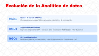 Introducción Completa a la Analítica de Datos y Business Intelligence | PDF