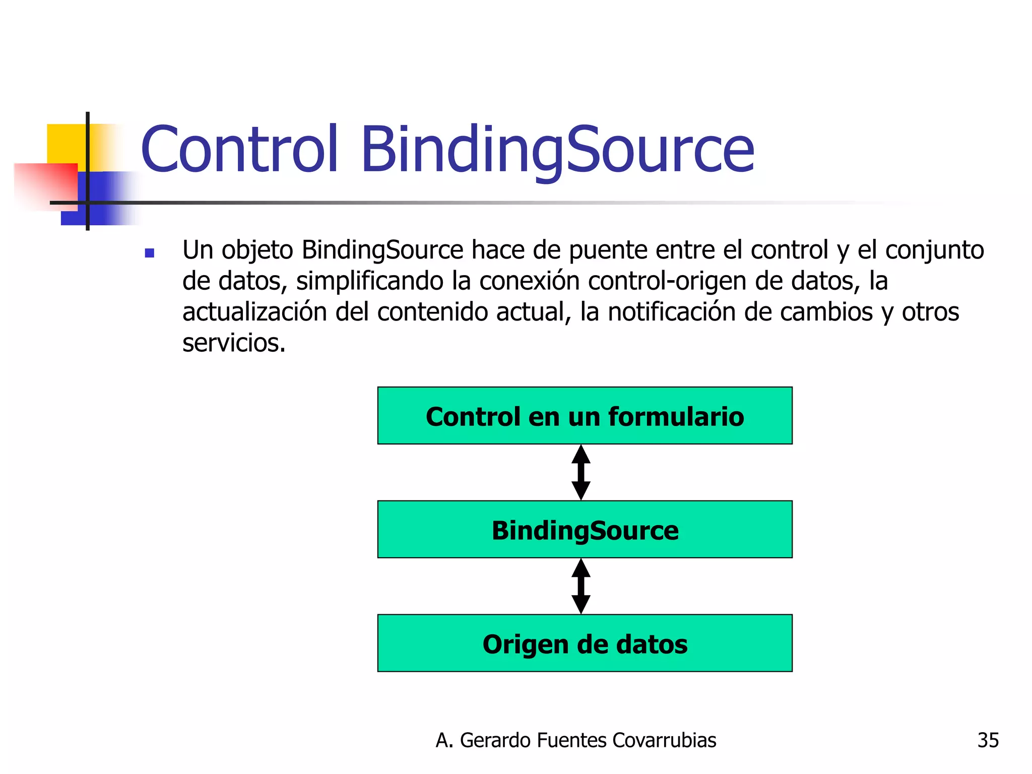 A. Gerardo Fuentes Covarrubias 
35 
Control BindingSource 
Un objeto BindingSource hace de puente entre el control y el conjunto de datos, simplificando la conexión control-origen de datos, la actualización del contenido actual, la notificación de cambios y otros servicios. 
Control en un formulario 
BindingSource 
Origen de datos  