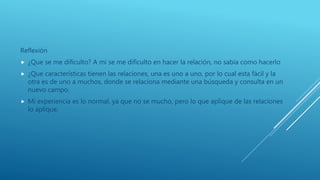 Reflexión
¿Que se me dificulto? A mi se me dificulto en hacer la relación, no sabia como hacerlo
¿Que características tienen las relaciones, una es uno a uno, por lo cual esta fácil y la
otra es de uno a muchos, donde se relaciona mediante una búsqueda y consulta en un
nuevo campo.
Mi experiencia es lo normal, ya que no se mucho, pero lo que aplique de las relaciones
lo aplique.