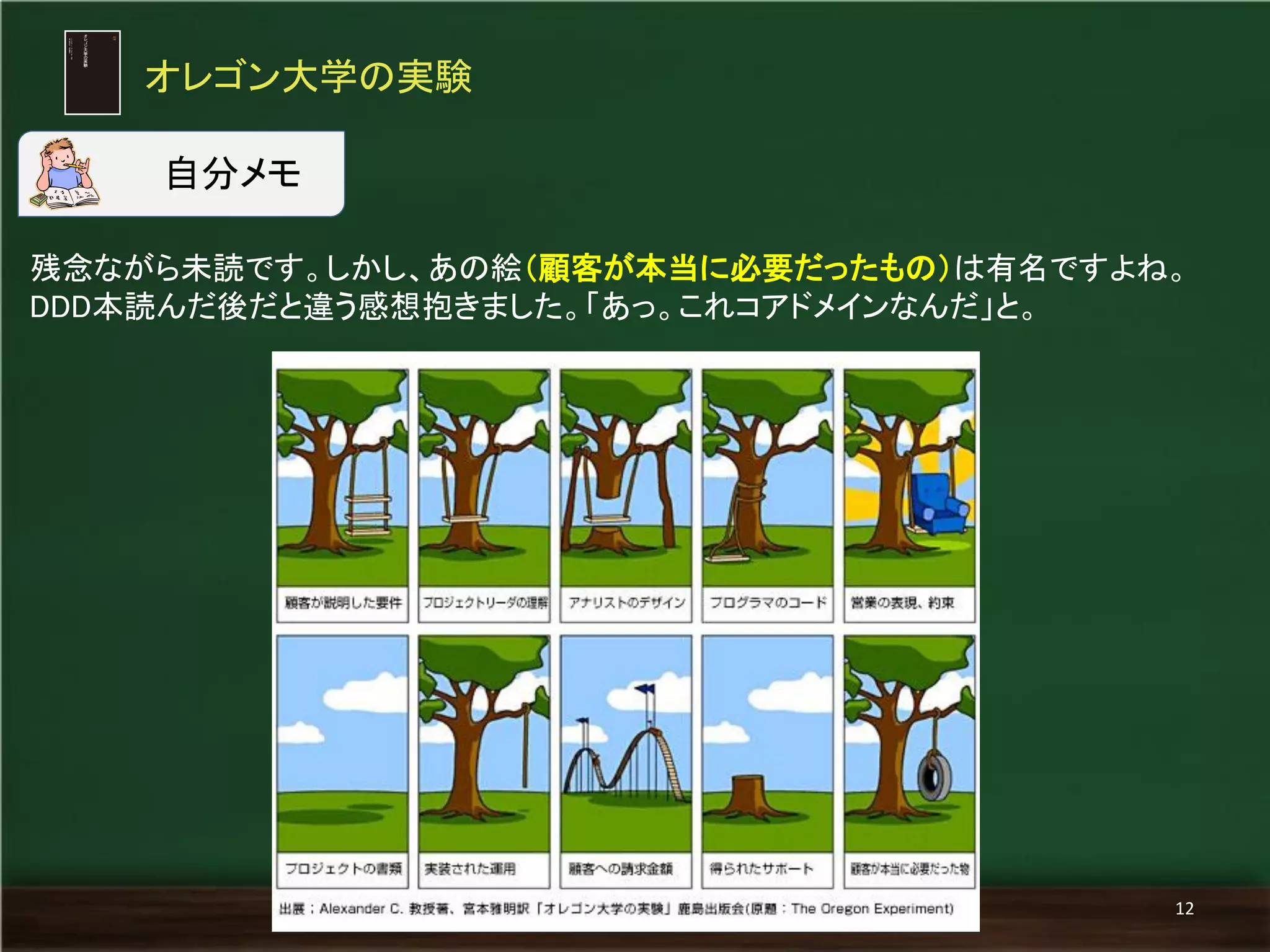 オレゴン大学の実験 
12 
残念ながら未読です。しかし、あの絵（顧客が本当に必要だったもの）は有名ですよね。 
DDD本読んだ後だと違う感想抱きました。「あっ。これコアドメインなんだ」と。 
自分メモ 
 
