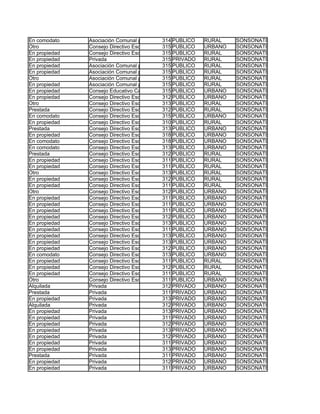 En comodato    Asociación Comunal para la Educación (ACE)
                                             314 PUBLICO    RURAL    SONSONATE
Otro           Consejo Directivo Escolar (CDE) PUBLICO
                                             315            URBANO   SONSONATE
En propiedad   Consejo Directivo Escolar (CDE) PUBLICO
                                             315            RURAL    SONSONATE
En propiedad   Privada                       315 PRIVADO    RURAL    SONSONATE
En propiedad   Asociación Comunal para la Educación (ACE)
                                             315 PUBLICO    RURAL    SONSONATE
En propiedad   Asociación Comunal para la Educación (ACE)
                                             315 PUBLICO    RURAL    SONSONATE
Otro           Asociación Comunal para la Educación (ACE)
                                             315 PUBLICO    RURAL    SONSONATE
En propiedad   Asociación Comunal para la Educación (ACE)
                                             315 PUBLICO    RURAL    SONSONATE
En propiedad   Consejo Educativo Católico EscolarPUBLICO
                                             315 (CECE)     URBANO   SONSONATE
En propiedad   Consejo Directivo Escolar (CDE) PUBLICO
                                             312            URBANO   SONSONATE
Otro           Consejo Directivo Escolar (CDE) PUBLICO
                                             313            RURAL    SONSONATE
Prestada       Consejo Directivo Escolar (CDE) PUBLICO
                                             312            RURAL    SONSONATE
En comodato    Consejo Directivo Escolar (CDE) PUBLICO
                                             315            URBANO   SONSONATE
En propiedad   Consejo Directivo Escolar (CDE) PUBLICO
                                             310            RURAL    SONSONATE
Prestada       Consejo Directivo Escolar (CDE) PUBLICO
                                             313            URBANO   SONSONATE
En propiedad   Consejo Directivo Escolar (CDE) PUBLICO
                                             318            URBANO   SONSONATE
En comodato    Consejo Directivo Escolar (CDE) PUBLICO
                                             318            URBANO   SONSONATE
En comodato    Consejo Directivo Escolar (CDE) PUBLICO
                                             313            URBANO   SONSONATE
Prestada       Consejo Directivo Escolar (CDE) PUBLICO
                                             312            RURAL    SONSONATE
En propiedad   Consejo Directivo Escolar (CDE) PUBLICO
                                             311            RURAL    SONSONATE
En propiedad   Consejo Directivo Escolar (CDE) PUBLICO
                                             311            RURAL    SONSONATE
Otro           Consejo Directivo Escolar (CDE) PUBLICO
                                             313            RURAL    SONSONATE
En propiedad   Consejo Directivo Escolar (CDE) PUBLICO
                                             312            RURAL    SONSONATE
En propiedad   Consejo Directivo Escolar (CDE) PUBLICO
                                             311            RURAL    SONSONATE
Otro           Consejo Directivo Escolar (CDE) PUBLICO
                                             312            URBANO   SONSONATE
En propiedad   Consejo Directivo Escolar (CDE) PUBLICO
                                             311            URBANO   SONSONATE
En propiedad   Consejo Directivo Escolar (CDE) PUBLICO
                                             311            URBANO   SONSONATE
En propiedad   Consejo Directivo Escolar (CDE) PUBLICO
                                             311            URBANO   SONSONATE
En propiedad   Consejo Directivo Escolar (CDE) PUBLICO
                                             312            URBANO   SONSONATE
En propiedad   Consejo Directivo Escolar (CDE) PUBLICO
                                             313            URBANO   SONSONATE
En propiedad   Consejo Directivo Escolar (CDE) PUBLICO
                                             311            URBANO   SONSONATE
En propiedad   Consejo Directivo Escolar (CDE) PUBLICO
                                             313            URBANO   SONSONATE
En propiedad   Consejo Directivo Escolar (CDE) PUBLICO
                                             313            URBANO   SONSONATE
En propiedad   Consejo Directivo Escolar (CDE) PUBLICO
                                             312            URBANO   SONSONATE
En comodato    Consejo Directivo Escolar (CDE) PUBLICO
                                             313            URBANO   SONSONATE
En propiedad   Consejo Directivo Escolar (CDE) PUBLICO
                                             311            RURAL    SONSONATE
En propiedad   Consejo Directivo Escolar (CDE) PUBLICO
                                             312            RURAL    SONSONATE
En propiedad   Consejo Directivo Escolar (CDE) PUBLICO
                                             311            RURAL    SONSONATE
Otro           Consejo Directivo Escolar (CDE) PUBLICO
                                             311            URBANO   SONSONATE
Alquilada      Privada                       312 PRIVADO    URBANO   SONSONATE
Prestada       Privada                       311 PRIVADO    URBANO   SONSONATE
En propiedad   Privada                       313 PRIVADO    URBANO   SONSONATE
Alquilada      Privada                       312 PRIVADO    URBANO   SONSONATE
En propiedad   Privada                       313 PRIVADO    URBANO   SONSONATE
En propiedad   Privada                       311 PRIVADO    URBANO   SONSONATE
En propiedad   Privada                       312 PRIVADO    URBANO   SONSONATE
En propiedad   Privada                       313 PRIVADO    URBANO   SONSONATE
En propiedad   Privada                       312 PRIVADO    URBANO   SONSONATE
En propiedad   Privada                       311 PRIVADO    URBANO   SONSONATE
En propiedad   Privada                       313 PRIVADO    URBANO   SONSONATE
Prestada       Privada                       311 PRIVADO    URBANO   SONSONATE
En propiedad   Privada                       312 PRIVADO    URBANO   SONSONATE
En propiedad   Privada                       311 PRIVADO    URBANO   SONSONATE
 