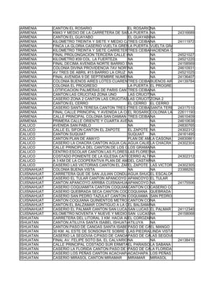ARMENIA      CANTON EL ROSARIO                     EL ROSARIONA
ARMENIA      KM43 Y MEDIO DE LA CARRETERA DE SAN SALVADOR NA
                                                   LA PUERTA A ASONSONATE 3 KM HACIA DENTRO DE
                                                                           24316689
ARMENIA      CANTON EL GUAYABO                     EL GUAYABONA
ARMENIA      KILOMETRO TREINTA Y SIETE Y MEDIO CARRETERA A NA SALVADOR
                                                   TRES CEIBASSAN          24111972
ARMENIA      FINCA LA GLORIA CASERIO VUELTA GRENDEPUERTA VUELTA GRANDE
                                                   LA CANTON LA PUERTA ARMENIA
ARMENIA      KILOMETRO TREINTA Y SIETE CARRETERA A SONSONATE
                                                   TRES CEIBAS
                                                             HACIENDA COPAPAYO
ARMENIA      FINAL PROLONGACION TERCERA CALLE ORIENTE
                                                   NA        NA            24521027
ARMENIA      KILOMETRO #39 COL. LA FUERTEZA        NA        NA            24521220
ARMENIA      FINAL DECIMA AVENIDA NORTE BARRIO SAN SEBASTIAN
                                                   NA        NA            24158569
ARMENIA      COLONIA DIVINA PROVIDENCIA 7AV NORTE 20B
                                                   NA        NA            24610931
ARMENIA      AV TRES DE ABRIL #15 BARRIO LA CRUZ NA          NA            24521025
ARMENIA      FINAL AVENIDA 9 DE SEPTIEMBRE NUMERO 18 BARRIO NUEVO ARMENIA
                                                   NA        NA            24136407
ARMENIA      COLONIA BUENOS AIRES LOTES CUARENTA Y OCHO Y CUARENTA Y NUEVE CALLE PRINCIPAL Z
                                                   TRES CEIBAS
                                                             BUENOS AIRES24139784
ARMENIA      COLONIA EL PROGRESO                   LA PUERTA EL PROGRESO
ARMENIA      LOTIFICACION PALMERAS DE PARIS CANTON TRES CEIBAS ARMENIA
                                                   TRES CEIBAS
                                                             NA
ARMENIA      CANTON LAS CRUCITAS ZONA UNO          LAS CRUCITAS
                                                             NA
ARMENIA      CASERIO ZONA 2 CANTON LAS CRUCITASLAS CRUCITAS  ZONA 2
ARMENIA      CANTON EL CERRO                       EL CERRO EL CERRO
ARMENIA      CASERIO SANTA TERESA CANTON TRES CEIBAS
                                                   TRES CEIBAS
                                                             SANTA TERESA24317510
ARMENIA      FINAL CALLE PRINCIPAL Y AVENIDA LA COLINA DE LA COLONIA LA COLINA CANTON EL ROSARIO
                                                   EL ROSARIOCOLONIA     COLONIA
                                                                           22611190
ARMENIA      CALLE PRINCIPAL COLONIA SAN DAMIAN TRES CEIBAS  NA            24610409
ARMENIA      PRIMERA CALLE ORIENTE Y CUARTA AVENIDA NORTENA
                                                   NA         BARRIO SN SEBASTIAN
                                                                           24610638
CALUCO       AVENIDA SAN PABLO                     NA        NA            24830765
CALUCO       CALLE EL SIFON CANTON EL ZAPOTE       EL ZAPOTE NA            24302312
CALUCO       CANTON SUQUIAT                        SUQUIAT   NA            24161495
CALUCO       CANTON PLAN DE AMAYO                  PLAN DE AMAYO
                                                             LA CASONA     24830861
CALUCO       CASERIO LA CHACRA CANTON AGUA CALIENTE CALIENTE
                                                   AGUA CALUCO SONSONATE
                                                             LA CHACRA     24302304
CALUCO       CALLE PRINCIPLA DEL CANTON DE LOS GRAMALES JURIDICCION DE CALUCO SONSONATE
                                                   LOS GRAMALES
                                                             NA
CALUCO       CENTRO ESCOLAR CANTON LAS FLORES LAS FLORESNA CALUCO HACIA EL ESTE HA STA EL C
                                                   DEL PARQUE DE
CALUCO       COSTADO PONIENTE DE LA IGLESIA CATOLICA ALTO
                                                   CERRO     NA            24302312
CALUCO       A 3 KM DE LA COOPERATIVA PLAN DE AMAYO CASTAÑO LA ENSENADA
                                                   DEL AL CANTON
                                                             NA
CALUCO       CASERIO LAS VICTORIAS CANTON EL ZAPOTEEL ZAPOTE LAS VICTORIAS24302305
CUISNAHUAT   COLONIA BUENA VISTA                   NA        NA            23388292
CUISNAHUAT   CARRETERA QUE DE SAN JULIAN CONDUCE A CUISNAHUAT CANTON AGHUA SHUCA CASERIO
                                                   AGUA SHUCA ESCALON
                                                             EL
CUISNAHUAT   CASERIO EL TULAR CANTON APANCOYO ARRIBA
                                                   APANCOYO ARRIBA
                                                             EL TULAR
CUISNAHUAT   CANTON APANCOYO ARRIBA CUISNAHUAT CARRETERA HACIA SANAT ISABEL ISHUATAN
                                                   APANCOYO ARRIBA
                                                             NA            24175506
CUISNAHUAT   CASERIO COQUIAMITA CANTON COQUIAMA    CANTON COQUIAMA COQUIAMITA
                                                             CASERIO
CUISNAHUAT   CASERIO QUEBRADA SECA CANTON COQUIANA COQUIANA QUEBRADA SECA
CUISNAHUAT   CASERIO SAN PEDRO TAZULAT CANTON QUIAMA MUNICIPIO DE CUISNAHUAT DEPARTAMENTO
                                                   COQUIAMA SAN PEDRO TAZULAT
CUISNAHUAT   CANTON COQUIANA QUINIENTOS METROS AL ORIENTE DE IGLESIA CATOLICA
                                                   CANTON COQUIANA ARRIBA
                                                             NA
CUISNAHUAT   CANTON EL BALZAMAR CONTIGUO A LA CANCHA DE FUTBOL
                                                   EL BALSAMAR
                                                             NA
CUISNAHUAT   CASERIO EL PALMAR CANTON SAN LUCAS MUNICIPIO EL PALMAR
                                                   SAN LUCAS DE CUISNAHUAT DEPARTAMENTO DE SO
                                                                           24112340
CUISNAHUAT   KILOMETRO NOVENTA Y NUEVE Y MEDIO SAN LUCAS NA LITORAL DESVIO EL MADERAL CALLE
                                                   CARRETERA AL            24158068
ISHUATAN     CARRETERA DEL LITORAL 3 KM. HACIA ADENTRO
                                                   EL COROZALNA
ISHUATAN     CANTON ATILUYA SANTA ISABEL ISHUATAN  ATILUYA   NA
ISHUATAN     CANTON PASO DE CANOAS SANTA ISABEL ISHUATAN EL MANGO
                                                   PASO DE CANOAS
ISHUATAN     30 KM. AL ESTE DE SONSONATE SOBRE CARRETERA EL LITORAL Y 1 KM. AL NTE. DE DICHO LUG
                                                   LAS PIEDRAS
                                                             LINDA VISTA
ISHUATAN     CASERIO LA SEGOVIA C/PASO DE CANOAS ASO DE CANOAS
                                                   P         LAS SEGOVIAS
ISHUATAN     FINAL AV. FELIPE SOTO BA. EL CALVARIO NA
                                                   SANTA ISABEL ISHUATAN 24138410
                                                             NA
ISHUATAN     CALLE PRINCIPAL COSTADO SUR ERMITA EL PARAISO LA SABANA
                                                   CATOLICA
ISHUATAN     CASERIO LA FLORIDA CANTON PASO DE CANOAS CANOAS
                                                   PASO DE   LA FLORIDA
ISHUATAN     CASERIO LOS PEÑAS CANTON ACACHAPA     ACACHAPA LOS PEÑAS
ISHUATAN     CASERIO MIRASOL CANTON MIRAMAR        MIRAMAR MIRASOL
 