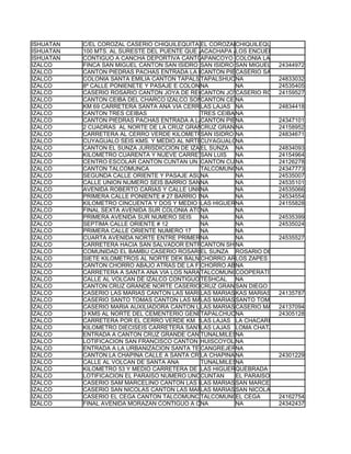 ISHUATAN   C/EL COROZAL CASERIO CHIQUILEQUITA EL COROZAL EL LITORAL
                                               CARRETERACHIQUILEQUITA
ISHUATAN   100 MTS. AL SURESTE DEL PUENTE QUE ATRAVIEZA EL RIO ESTASUCHE
                                               ACACHAPA ARRIBA
                                                          LOS ENCUENTROS
ISHUATAN   CONTIGUO A CANCHA DEPORTIVA CANTON APANCOYO ARRIBALA SABANA
                                               APANCOYO ARRIBA
                                                          COLONIA
IZALCO     FINCA SAN MIGUEL CANTON SAN ISIDRO JURISDICCION DEMIGUEL 24344972
                                               SAN ISIDRO SAN IZALCO
IZALCO     CANTON PIEDRAS PACHAS ENTRADA LA NUEVA ESPERANZA A LA ALTURA DELLAS TRINCHERA
                                               CANTON PIEDRAS PACHAS MARTA KILOMETRO 52
                                                          CASERIO SANTA
IZALCO     COLONIA SANTA EMILIA CANTON TAPALSHUCUT IZALCO
                                               TAPALSHUCUTNA           24833032
IZALCO     8ª CALLE PONIENETE Y PASAJE E COLONIA SAN JOSE NA
                                               NA         IZALCO       24535405
IZALCO     CASERIO ROSARIO CANTON JOYA DE RECEREN KILOMETRO 49 ROSARIO CARRETERA DE SAN S
                                               CANTON JOYA DE CEREN 24159527
                                                          CASERIO Y MEDIO CEREN
IZALCO     CANTON CEIBA DEL CHARCO IZALCO SONSONATE CEIBA DEL CHARCO
                                               CANTON     NA
IZALCO     KM 69 CARRETERA SANTA ANA VIA CERRO VERDE
                                               LAS LAJAS NA            24834418
IZALCO     CANTON TRES CEIBAS                  TRES CEIBASNA
IZALCO     CANTON PIEDRAS PACHAS ENTRADA A LA NUEVA ESPERANZA A LA ALTURA DEL KILOMETRO 5
                                               CANTON PIEDRAS PACHAS 24347101
                                                          NA
IZALCO     2 CUADRAS AL NORTE DE LA CRUZ GRANDE GRANDE
                                               CRUZ       NA           24158952
IZALCO     CARRETERA AL CERRO VERDE KILOMETRO SESENTA NA
                                               SAN ISIDRO Y NUEVE CANTÓN SAN ISIDRO JURISDICC
                                                                       24834671
IZALCO     CUYAGUALO SEIS KMS. Y MEDIO AL NRTE. DEL REDONDEL UBICADO EN EL KM. CARRETERA PA
                                               CUYAGUALONA
IZALCO     CANTON EL SUNZA JURISDICCION DE IZALCO
                                               EL SUNZA NA             24834093
IZALCO     KILOMETRO CUARENTA Y NUEVE CARRETERALUIS
                                               SAN DE SAN SALVADOR A SONSONATE PARADA LA J
                                                          NA           24154964
IZALCO     CENTRO ESCOLAR CANTON CUNTAN UN KILOMETRO ARRIVA DEL REDONDEL DONDE INICIA LA
                                               CANTON CUNTAN
                                                          NA           24126278
IZALCO     CANTON TALCOMUNCA                   TALCOMUNCA NA           24347773
IZALCO     SEGUNDA CALLE ORIENTE Y PASAJE ASUNCION
                                               NA         NA           24535007
IZALCO     CALLE UNION NUMERO SEIS BARRIO SANTA CRUZ
                                               NA         NA           24535101
IZALCO     AVENIDA ROBERTO CARIAS Y CALLE UNION IZALCO NA
                                               NA                      24535066
IZALCO     PRIMERA CALLE PONIENTE # 27 BARRIO SANTA LUCIANA
                                               NA                      24534554
IZALCO     KILOMETRO CINCUENTA Y DOS Y MEDIO CARRETERA NA
                                               LAS HIGUERAS
                                                          PANAMERICANA A SONSONATE
                                                                       24155828
IZALCO     FINAL SEXTA AVENIDA SUR COLONIA ATONAL BARRIONA
                                               NA          CRUZ GALANA
IZALCO     PRIMERA AVENIDA SUR NUMERO SEIS     NA         NA           24535399
IZALCO     SEPTIMA CALLE ORIENTE # 12          NA         NA           24535024
IZALCO     PRIMERA CALLE ORIENTE NUMERO 17     NA         NA
IZALCO     CUARTA AVENIDA NORTE ENTRE PRIMERA Y TERCERA CALLE ORIENTE BARRIO SAN SEBASTIA
                                               NA         NA           24535527
IZALCO     CARRETERA HACIA SAN SALVADOR ENTRANDO POR LA CALLE PRINCIPAL DEL CANTON LAS HIG
                                               CANTON SHON SHON
                                                          NA
IZALCO     COMUNIDAD EL BAMBU CASERIO ROSARIO DE CERENROSARIO EL SUNZA MUNICIPIO DE IZALCO
                                               EL SUNZA    CANTON DE CEREN
IZALCO     SIETE KILOMETROS AL NORTE DEK BALNEARIO ATECOZOL CALLE AL VOLCAN DE IZALCO
                                               CHORRO ARRIBAZAPES
                                                          LOS
IZALCO     CANTON CHORRO ABAJO ATRAS DE LA FINCA MONTE NA
                                               CHORRO ABAJO
                                                          CRISTO
IZALCO     CARRETERA A SANTA ANA VIA LOS NARANAJOS FRENTE A CANTON SABANA VISTA
                                               TALCOMUNCA COOPERATIVA BUENA SAN JUAN ARRIBA
IZALCO     CALLE AL VOLCAN DE IZALCO CONTIGUO TESHCAL NA CANCHA DEL CANTON
                                               A LA SEGUNDA
IZALCO     CANTON CRUZ GRANDE NORTE CASERIO CRUZ GRANDE DIEGO
                                               SAN DIEGO 7 KILOMETROS AL NORTE DEL CEMENTER
                                                          SAN
IZALCO     CASERIO LAS MARIAS CANTON LAS MARIAS IZALCO SONSONATE
                                               LAS MARIASKAS MARIAS 24135787
IZALCO     CASERIO SANTO TOMAS CANTON LAS MARIAS IZALCO SONSONATE
                                               LAS MARIASSANTO TOMAS
IZALCO     CASERIO MARIA AUXILIADORA CANTON LAS MARIAS JURISDICCION DEAUXILIADORA
                                               LAS MARIASCASERIO MARIA IZALCO
                                                                       24137094
IZALCO     3 KMS AL NORTE DEL CEMENTERIO GENERAL
                                               TAPALCHUCUT NORTE
                                                          NA           24305128
IZALCO     CARRETERA POR EL CERRO VERDE KM. 5LAS LAJAS LA CHACARITA
IZALCO     KILOMETRO DIECISEIS CARRETERA SANTA ANA VIA CERRO VERDE CANTON LAS LAJAS CASER
                                               LAS LAJAS LOMA CHATA
IZALCO     ENTRADA A CANTON CRUZ GRANDE CANTON TUNALMILES
                                               TUNALMILESNA
IZALCO     LOTIFICACION SAN FRANCISCO CANTON HUISCOYOLATE
                                               HUISCOYOLATE
                                                          NA
IZALCO     ENTRADA A LA URBANIZACION SANTA TERESA DE IZALCO SOBRE LA CALLE QUE CONDUCE DE
                                               CANGREJERAAN
IZALCO     CANTON LA CHAPINA CALLE A SANTA CRUZ TAZULA NAHULINGO
                                               LA CHAPINA NA           24301229
IZALCO     CALLE AL VOLCAN DE SANTA ANA        TUNALMILESNANORTE
IZALCO     KILOMETRO 53 Y MEDIO CARRETERA DE SONSONATE QUEBRADA ESPAÑOLA
                                               LAS HIGUERASSAN SALVADOR ENTRADA PRINCIPAL S
                                                          A
IZALCO     LOTIFICACION EL PARAISO NUMERO UNOCUNTAN CUNTAN IZALCO
                                                CANTON    EL PARAISO NUMERO UNO
IZALCO     CASERIO SAM MARCELINO CANTON LAS MARIAS A TRES KILOMETROS AL PONIENTE DEL CANT
                                               LAS MARIASSAN MARCELINO
IZALCO     CASERIO SAN NICOLAS CANTON LAS MARIAS JURISDICCION DE IZALCO
                                               LAS MARIASSAN NICOLAS
IZALCO     CASERIO EL CEGA CANTON TALCOMUNCA   TALCOMUNCA CEGA
                                                          EL           24162754
IZALCO     FINAL AVENIDA MORAZAN CONTIGUO A CONVENTO IGLESIA DOLORES
                                               NA         NA           24342437
 