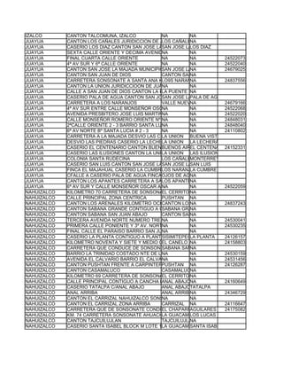 IZALCO       CANTON TALCOMUNA, IZALCO             NA         NA
JUAYUA       CANTON LOS CAÑALES JURIDICCION DE JUAYUA DEPARTAMENTO DE SONSONATE
                                                  LOS CAÑALESNA
JUAYUA       CASERIO LOS DIAZ CANTON SAN JOSE LASAN JOSEJURIDICCION DE JUAYUA DEPARTAMENTO D
                                                   MAJADA LA MAJADA
                                                             LOS DIAZ
JUAYUA       SEXTA CALLE ORIENTE Y DECIMA AVENIDA SUR FRENTE A COLONIA SANTA ELENA
                                                  NA         NA
JUAYUA       FINAL CUARTA CALLE ORIENTE           NA         NA          24522073
JUAYUA       4ª AV SUR Y 6ª CALLE ORIENTE         NA         NA          24522040
JUAYUA       CANTON SAN JOSE LA MAJADA MUNICIPIO DE JOSE LA DEPARTAMENTO DE SONSONATE
                                                  SAN JUAYUANAMAJADA     24679025
JUAYUA       CANTON SAN JUAN DE DIOS              CANTON SAN JUAN DE DIOS
                                                             NA
JUAYUA       CARRETERA SONSONATE A SANTA ANA KM 82 1/2 ATRAS DE EXOFICINA TELECON LOS NARANJ
                                                  LO9S NARANJOS
                                                             NA          24837556
JUAYUA       CANTON LA UNION JURIDICCIOON DE JUAYUA DE PARTAMENTO DE SONSONATE
                                                  NA         NA
JUAYUA       CALLE A SAN JUAN DE DIOS CANTON LA PUENTE
                                                  LA PUENTE NA
JUAYUA       CASERIO PALA DE AGUA CANTON SAN JOSE LA MAJADA JUAYUA SONSONATE
                                                  SAN JOSE LA MAJADAAGUA
                                                             PALA DE
JUAYUA       CARRETERA A LOS NARANJOS             VALLE NUEVOA
                                                             N           24679166
JUAYUA       4ª AV SUR ENTRE CALLE MONSEÑOR OSCAR ARNULFO ROMERO Y 6ª 24522068
                                                  NA         NA           CALLE OTE
JUAYUA       AVENIDA PRESBITERO JOSE LUIS MARTINEZ Y SEXTA NA
                                                  NA         CALLE PONIENTE
                                                                         24522020
JUAYUA       CALLE MONSEÑOR ROMERO ORIENTE Nº NA 32-         NA          24848031
JUAYUA       2ªCALLE ORIENTE 2 - 3 BARRIO SANTA LUCIA JUAYUA NA
                                                  NA                     24848040
JUAYUA       6ª AV NORTE Bº SANTA LUCIA # 2 - 3   NA         NA          24110802
JUAYUA       CARRETERA A LA MAJADA DESVIO LAS CRUCES
                                                  LA UNION BUENA VISTA
JUAYUA       DESVIO LAS PIEDRAS CASERIO LA LECHERAUNION LA LECHERA
                                                  LA CANTON LA UNION
JUAYUA       CASERIO EL CENTENARIO CANTON BUENOS AIRESAIRES CENTENARIO
                                                  BUENOS     EL          24152331
JUAYUA       CASERIO LAS ILUSIONES CANTON LA UNION UNION LAS ILUSIONES
                                                  LA
JUAYUA       COLONIA SANTA RUDECINA               LOS CAÑALESMONTERREY
JUAYUA       CASERIO SAN LUIS CANTON SAN JOSE LASAN JOSEALA MAJADA LA CASA DE ORACION
                                                   MAJADA LA PAR DE
                                                             SAN LUIS
JUAYUA       FINCA EL MAJAHUAL CASERIO LA CUMBRE CANTON LOS CUMBRE
                                                  LOS NARANJOSNARANJOS
                                                             LA
JUAYUA       CFALLE A CASERIO PALA DE AGUA FINCAOJOS DE AGUA
                                                  LA FAMOSA NA
                                                             CANTON OJOS DE AGUA
JUAYUA       CANTON LOS APANTES CARRETERA A SANTA APANTES
                                                  LOS ANA VIANA NARANJOS
                                                              LOS
JUAYUA       6ª AV SUR Y CALLE MONSEÑOR OSCAR ARNULFO ROMERO
                                                  NA         NA          24522059
NAHUIZALCO   KILOMETRO 70 CARRETERA DE SONSONATECERRITO NA
                                                  EL A NAHUIZALCO
NAHUIZALCO   CALLE PRINCIPAL ZONA CENTRICA        PUSHTAN NA
NAHUIZALCO   CANTON LOS ARENALES KILOMETRO OCHENTA Y SIETE CARRETERA 24837243 ANA VIA LOS NA
                                                  CANTON LOS ARENALES
                                                             NA           A SANTA
NAHUIZALCO   CANTON SABANA GRANDE CONTIGUO A CANCHA DE FUTBOL ENTRADA POR FINCA SAN MARCO
                                                  SABANA GRANDE
                                                             NA
NAHUIZALCO   CANTON SABANA SAN JUAN ABAJO         CANTON SABANA SAN JUAN ABAJO
                                                             NA
NAHUIZALCO   TERCERA AVENIDA NORTE NUMERO TRES BARRIO LA NA
                                                  NA         TRINIDAD    24530041
NAHUIZALCO   PRIMERA CALLE PONIENTE Y 3º AV. NORTE BARRIO LA TRINIDAD
                                                  NA         NA          24530235
NAHUIZALCO   FINAL CALLE EL PARAISO BARRIO SAN JUAN CONTIGUO A CANCHA MUNICIPAL DE FUTBOL
                                                  NA         NA
NAHUIZALCO   CASERIO LA PLANTA CONTIGUO A PLANTA HIDROELECTRICA CUCUMACAYAN, CANTON SISIMIT
                                                  SISIMITEPEC PLANTA
                                                             LA          24126157
NAHUIZALCO   KILOMETRO NOVENTA Y SIETE Y MEDIO CARRETERA SANTA ANA SONSONATE VIA LOS NARANJ
                                                  EL CANELO NA           24158803
NAHUIZALCO   CARRETERA QUE CONDUCE DE SONSONATE A SANTANA VIA LOS NARANJOS ENTRADERO DE
                                                  SABANA SAN ANA ARRIBA
                                                              JUAN
NAHUIZALCO   BARRIO LA TRINIDAD COSTADO NTE DE LA IGLESIA PARROQUIAL
                                                  NA         NA          24530159
NAHUIZALCO   AVENIDA EL CALVARIO BARRIO EL CALVARIO
                                                  NA         NA          24531456
NAHUIZALCO   CANTON PUSHTAN FRENTE A CARPINTERIA DE ROMAN AGUILAR NAHUIZALCO SONSONATE
                                                  PUSHTAN NA             24126287
NAHUIZALCO   CANTON CASAMALUCO                    CASAMALUCO NA
NAHUIZALCO   KILOMETRO 69 CARRETERA DE SONSONATECERRITO NA
                                                  EL A NAHUIZALCO
NAHUIZALCO   CALLE PRINCIPAL CONTIGUO A CANCHA DE FUTBOL
                                                  ANAL ABAJONA           24160649
NAHUIZALCO   CASERIO TATALPA C/ANAL ABAJO         ANAL ABAJOTATALPA
NAHUIZALCO   ANAL ARRIBA                          ANAL ARRIBANA          24346729
NAHUIZALCO   CANTON EL CARRIZAL NAHUIZALCO SONSONATE
                                                  NA         NA
NAHUIZALCO   CANTON EL CARRIZAL ZONA ARRIBA       CARRIZAL NA            24116647
NAHUIZALCO   CARRETERA QUE DE SONSONATE CONDUCE A SANTAAGUILARES NARANJOS A DOS KILOMET
                                                  EL CHAPARRON VIA LOS 24175082
                                                              ANA
NAHUIZALCO   KM. 74 CARRETERA SONSONATE AHUACHAPANLA GUACAMAYA LUCAS
                                                             LOS
NAHUIZALCO   CANTON TAJCUILUJLAN                  TAJCUILUJLAN
                                                             NA
NAHUIZALCO   CASERIO SANTA ISABEL BLOCK M LOTE 14 LA GUACAMAYA ISABEL
                                                  LA GUACAMAYA
                                                             SANTA
 