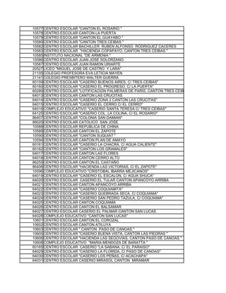 10577 CENTRO ESCOLAR "CANTON EL ROSARIO "
10578 CENTRO ESCOLAR CANTON LA PUERTA
10579 CENTRO ESCOLAR "CANTON EL GUAYABO "
10580 CENTRO ESCOLAR "CANTON TRES CEIBAS "
10582 CENTRO ESCOLAR BACHILLER RUBEN ALFONSO RODRIGUEZ CACERES
10583 CENTRO ESCOLAR "HACIENDA COPAPAYO, CANTON TRES CEIBAS "
10585 INSTITUTO NACIONAL "DE ARMENIA "
10586 CENTRO ESCOLAR JUAN JOSE SOLORZANO
10587 CENTRO ESCOLAR JUAN RAMON URIARTE
20527 LICEO "MIGUEL JOSE DE CASTRO Y LARA"
21105 COLEGIO PROFESORA EVA LETICIA MAYEN
21141 COLEGIO PRESBITERO WALTER GUERRA
60159 CENTRO ESCOLAR "CASERIO BUENOS AIRES, C/ TRES CEIBAS"
60160 CENTRO ESCOLAR "CASERIO EL PROGRESO, C/ LA PUERTA"
60280 CENTRO ESCOLAR "LOTIFICACION PALMERAS DE PARIS, CANTON TRES CEIBAS"
64013 CENTRO ESCOLAR CANTON LAS CRUCITAS
64014 CENTRO ESCOLAR "CASERIO ZONA 2 CANTON LAS CRUCITAS"
64015 CENTRO ESCOLAR "CASERIO EL CERRO C/ EL CERRO"
64016 COMPLEJO EDUCATIVO "CASERIO SANTA TERESA C/ TRES CEIBAS"
64125 CENTRO ESCOLAR "CASERIO COL. LA COLINA, C/ EL ROSARIO"
86407 CENTRO ESCOLAR "COLONIA SAN DAMIAN"
88020 CENTRO ESCOLAR CATOLICO SAN JOSE
10588 CENTRO ESCOLAR REPUBLICA DE CHINA
10589 CENTRO ESCOLAR CANTON EL ZAPOTE
10590 CENTRO ESCOLAR "CANTON SUQUIAT "
10594 CENTRO ESCOLAR CANTON PLAN DE AMAYO
60161 CENTRO ESCOLAR "CASERIO LA CHACRA, C/ AGUA CALIENTE"
60162 CENTRO ESCOLAR "CANTON LOS GRAMALES"
64017 CENTRO ESCOLAR CANTON LAS FLORES
64018 CENTRO ESCOLAR CANTON CERRO ALTO
86255 CENTRO ESCOLAR CANTON EL CASTAÑO
86406 CENTRO ESCOLAR "HACIENDA LAS VICTORIAS, C/ EL ZAPOTE"
10596 COMPLEJO EDUCATIVO "CRISTOBAL IBARRA MEJICANOS"
64019 CENTRO ESCOLAR "CASERIO EL ESCALON, C/ AGUA SHUCA"
64020 CENTRO ESCOLAR CASERIO EL TULAR CANTON APANCOYO ARRIBA
64021 CENTRO ESCOLAR CANTON APANCOYO ARRIBA
64022 CENTRO ESCOLAR "CASERIO COQUIAMITA"
64023 CENTRO ESCOLAR "CASERIO QUEBRADA SECA, C/ COQUIAMA"
64024 CENTRO ESCOLAR "CASERIO SAN PEDRO TAZULA, C/ COQUIAMA"
64025 CENTRO ESCOLAR CANTON COQUIAMA
64026 CENTRO ESCOLAR CANTON EL BALSAMAR
64027 CENTRO ESCOLAR CASERIO EL PALMAR CANTON SAN LUCAS
64028 COMPLEJO EDUCATIVO "CANTON SAN LUCAS"
10601 CENTRO ESCOLAR CANTON EL COROZAL
10602 CENTRO ESCOLAR CANTON ATILUYA
10603 CENTRO ESCOLAR " CANTON PASO DE CANOAS "
10605 CENTRO ESCOLAR "CASERIO BUENA VISTA, CANTON LAS PIEDRAS "
10606 CENTRO ESCOLAR "HACIENDA LAS SEGOVIAS, CANTON PASO DE CANOAS "
10608 COMPLEJO EDUCATIVO "MARIA MENDOZA DE BARATTA "
60165 CENTRO ESCOLAR CASERIO "LA SABANA, C/ EL PARAISO"
64029 CENTRO ESCOLAR "CASERIO LA FLORIDA, C/ PASO DE CANOAS"
64030 CENTRO ESCOLAR "CASERIO LOS PEÑAS, C/ ACACHAPA"
64031 CENTRO ESCOLAR CASERIO MIRASOL CANTON MIRAMAR
 