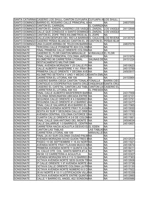 SANTA CATARINA MASAHUAT
               CASERIO LOS SHULL CANTON CUYUAPA ARRIBA MUNICIPIO DE SANTA CATARINA MASAHUAT D
                                                     CUYUAPA ARRIBA
                                                                 LOS SHULL
SANTO DOMINGO DE GUZMAN
               BARRIO EL ROSARIO CALLE PRINCIPAL AL CANTON EL ZOPE
                                                     NA          NA            24837055
SANTO DOMINGO DE GUZMAN CARRIZAL
               CANTON EL                             EL CARRIZAL NA
SANTO DOMINGO DE GUZMAN ZARZAL CASERIO LOS VASQUEZZARZAL DOMINGO DE GUZMAN SONSONATE
               CANTON EL                             EL SANTO LOS VASQUEZ 24112848
SANTO DOMINGO DE GUZMANCONDUCE A SANTO DOMINGO DE GUZMAN HACIA SAN PEDRO PUXTLA DESVIO AL S
               CALLE QUE                             EL ZARZAL LOS VASQUEZ
SANTO DOMINGO DE GUZMAN ZOPE TRES KILOMETROS AL SUR DE COMPLEJO EDUCATIVO
               CANTON EL                             EL ZOPE     NA
SANTO DOMINGO DE GUZMAN
               CALLEJON DESPUES DEL RIO LA BARRANCA CAULOTELOS RIVERA
                                                     EL                        24135797
SANTO DOMINGO DE GUZMAN
               CASERIO PEÑAS BLANCAS CANTON EL ZOPE  CANTON EL ZOPE BLANCAS
                                                                 PEÑAS
SANTO DOMINGO DE GUZMAN ARRIBA DE TELECON BARRIO EL ROSARIO
               UNA CUADR                             NA          NA            24837078
SONSONATE      TERCERA CALLE PONIENETE #24 COLONIA SAN GENARO
                                                     NA          NA
SONSONATE      FINAL PRIMERA CALLE ORIENTE COLONIANA  VILLA LILIAN # 6
                                                                 NA
SONSONATE      CASERIO EL FLOR CANTON MIRAVALLE M IRAVALLE EL FLOR
SONSONATE      FINAL CALLE PRINCIPAL COLONIA JARDINES DE SONSONATE
                                                     NA          NA            24151879
SONSONATE      KILOMETRO 96 CARRETERA LITORAL        SALINAS DE NA
                                                                 AYACACHADA 24151224
SONSONATE      DESTACAMENTO MILITAR DM6              NA          NA
SONSONATE      FINAL AVENIDA MORAZAN Y 25 CALLE PONIENTE COLONIA 14 DE DICIEMBRE
                                                     NA          NA            24510623
SONSONATE      CALLE ALBERTO MASFERRE Y AV. FRAY FLAVIAN MUCCI NORTE #3-2 24513789
                                                     NA          NA
SONSONATE      PRIMERA CALLE ORIENTE Y DECIMA AVENIDA NORTE NA
                                                     NA          BARRIO EL ANGEL
                                                                               24503917
SONSONATE      KILOMETRO SETENTA Y UNO Y MEDIO CARRETERA HACIA ACAJUTLA
                                                     SANTA EMILIANA
SONSONATE      CARRETERA EL LITORAL KM 106           NA          NA            24153964
SONSONATE      CASERIO BARRA CIEGA CANTON TONALA TONALLAA LA IGLESIA DE DIOS
                                                     FRENTE      BARRA CIEGA
SONSONATE      CONTIGUO A COOPERATIVA SANTA CRUZCHIQUIHUATSANTA CRUZ TAZULA NAHULINGO
                                                      TAZULA A NUEVE KILOMETROS DE
SONSONATE      CASERIO EL CAFETAL CANTON LAS TABLAS  CANTON LAS TABLAS EL CAFETAL
                                                                 CASERIO
SONSONATE      CARRETERA EL LITORAL KM 103           EL PRESIDIONA
SONSONATE      FINAL CALLE ALBERTO MASFERRER BARRIO SAN FRANCISCO
                                                     NA          NA            24317958
SONSONATE      COLONIA SENSUNAPAN UBICADA ENTRE PASAJE 3 Y 4
                                                     NA          NA            24512101
SONSONATE      SEGUNDA CALLE ORIENTE # 4-3 BARRIO EL ANGEL
                                                     NA          NA            24513791
SONSONATE      SEGUNDA CALLE ORIENTE #1-2 BARRIO VERARUZ
                                                     NA          NA            24512477
SONSONATE      FINAL CALLE SALARRUÉ #5-8 BARRIO EL PILAR
                                                     NA          NA            24517965
SONSONATE      SEGUNDA AVENIDA NORTE FRAY FLAVIAN MUCCI Y QUINTA CALLE ORIENTE SALARRUE NUMER
                                                     NA          NA            24513930
SONSONATE      SEXTA AV SUR Y SEGUNDA CALLLE ORIENTE FRENTE NA CENTRO NACIONAL DE REGISTRO
                                                     NA           AL           24511785
SONSONATE      AVENIDA CENTRAL COLONIA CATORCE DE DICIEMBRE
                                                     NA          NA            24511612
SONSONATE      CUARTA CALLE ORIENTE # 2-6 DE COLONIA SANTA MARTA
                                                     NA          NA            24511661
SONSONATE      FINAL CALLE SAN ANTONIO DEL MONTE SONSONATE NA
                                                     NA                        24504634
SONSONATE      CALLE SALARRUE 1-3 BARRIO EL CENTRO   NA          NA            24510657
SONSONATE      CARRETERA HACIA ACAJUTLA DESVIO ELEL EDEN
                                                      JOVO CANTON EL EDEN
                                                                 NA
SONSONATE      CANTON LAS TABLAS                     LAS TABLASNA
SONSONATE      CARRETERA LITORAL KM 109              MIRAVALLESNA
SONSONATE      FINAL 2A AV SUR COLONIA CIUDAD PALMERAS
                                                     NA          NA
SONSONATE      AVENIDA MORAZAN OCHO GUION TRES BARRIO MEJICANOS
                                                     NA          NA            24312537
SONSONATE      PASEO 15 DE SEPTIEMBRE Y 16 AV NORTE  NA          NA            24511821
SONSONATE      AVENIDA NORTE FRAY FLAVIAN MUCCI NUMERO SEIS NA
                                                     NA           GUION SEIS BARRIO MEJICANOS
                                                                               24510674
SONSONATE      PRIMERA AVENIDA NORTE Y QUINTA CALLE PONIENTE CUATRO GUION UNO BARRIO EL CENTR
                                                     NA          NA            24518411
SONSONATE      3A. CALLE OTE. COL. SANTA MARTA #1-4 NA           NA            24516671
SONSONATE      KM 66 1/2 CARRETERA A ACAJUTLA        NA          NA            24510307
SONSONATE      AVENIDA MORAZÁN Nº6-9 Y 6-12 BARRIO MEJICANOS SONSONATE
                                                     NA          NA            24517363
SONSONATE      OCTAVA AVENIDA NORTE SEIS GUION TRES COLONIA NA
                                                     NA           AIDA         24512608
SONSONATE      5ª CALLE ORIENTE Y 6ª AVENIDA NORTE #4-2 BARRIO EL ANGEL
                                                     NA          NA            24513738
SONSONATE      OCTAVA CALLE ORIENTE COLONIA LA PROVIDENCIA CASA # CATORCE SONSONATE
                                                     NA          NA            24513130
SONSONATE      OCTAVA AVENIDA NORTE NÚMERO 6-3 COLONIA AIDA NA
                                                     NA           BARRIO EL ANGEL
                                                                               24517922
SONSONATE      28 AV NORTE # 10-11 LOTIFICACION VILLANA
                                                      LILIAN DOS NA
                                                                 SONSONATE 24515339
SONSONATE      OCTAVA AVENIDA NORTE ENTRE QUINTA NA  Y SEPTIMA CALLE ORIENTE24512860EL ANGEL SONSO
                                                                 NA             BARRIO
SONSONATE      CALLE Y BARRIO EL ANGEL #22 SONSONATE NA          NA            24500986
 