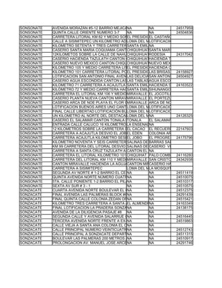 SONSONATE   AVENIDA MORAZÁN #5-12 BARRIO MEJICANOS
                                                 NA          NA            24517959
SONSONATE   QUINTA CALLE ORIENTE NUMERO 3-7      NA          NA            24504836
SONSONATE   CARRETERA LITORAL KM 82 Y MEDIO SONSONATE CASERIO EL CASTAÑO CANTON EL PRESIDIO
                                                 EL PRESIDIOEL CASTAÑO
SONSONATE   CALLE A SISIMITEPEC UN KILOMETRO ADELANTE DEMUERTO
                                                 LOMA DEL LA COLONIA SANTA MARIA
                                                             LOTIFICACIION SAN JOSE
SONSONATE   KILOMETRO SETENTA Y TRES CARRETERA HACIA ACAJUTLA LOTIFICACION LOS AMATES CANT
                                                 SANTA EMILIANA
SONSONATE   CASERIO SANTA MARIA COQUIAMA CANTON CHIQUIHUAT
                                                 CHIQUIHUATSANTA MARIA COQUIAMA
SONSONATE   12KILOMETOS SOBRE LA CALLE DE NAHUILINGO FRENTE A CANCHA DE LA COMUNIDAD
                                                 CHIQUIHUATRODESIA         24317042
SONSONATE   CASERIO HACIENDA TAZULATH CANTON CHIQUIHUAT SONSONATE
                                                 CHIQUIHUATHACIENDA TAZULATH
SONSONATE   CASERIO NUEVO MEXICO CANTON CHIQUIHUAT CARRETERA LITORAL KILOMETRO 1012 KM AL
                                                 CHIQUIHUATNUEVO MEXICO
SONSONATE   KILOMETRO 105 Y MEDIO CARRETERA LITORAL
                                                 EL PRESIDIOHACIENDA CANADA
SONSONATE   KILOMETRO 101 CARRETERA LITORAL POR PUENTE DE MANDINGA 24158927
                                                 EL PRESIDIOLAS BRISAS
SONSONATE   LOTIFICACION SAN ANTONIO FINAL AVENIDA PRINCIPAL ENTRADA SOBRE AUTOPISTA RETORN
                                                 LAS DELICIAS AN ANTONIO 24504927
                                                             S
SONSONATE   CASERIO AGUA ESCONDIDA CANTON LASLAS TABLASAGUA ESCONDIDA
                                                   TABLAS SONSONATE
SONSONATE   KILOMETRO 71 CARRETERA A ACAJUTLA CANTON SANTA EMILIA SANTA CLARA
                                                 SANTA EMILIAHACIENDA      24163522
SONSONATE   KILÓMETRO 72 Y MEDIO CARRETERA HACIA ACAJUTLA CASERÍO SIHUANANGO CANTÓN SANTA
                                                 SANTA EMILIASIHUNANGO
SONSONATE   CARRETERA EL LITORAL KM 106 Y MEDIO MIRAVALLE EL JOCOTILLO
                                                  CASERIO EL JOCOTILLO CANTON MIRAVALLE
SONSONATE   CASERIO PLANTA NUEVA CANTON MIRAVALLEMIRAVALLE EL PORTEZUELO
SONSONATE   CASERIO ARCA DE NOE PLAYA EL FLOR CANTON MIRAVALLE SONSONATE
                                                 MIRAVALLE ARCA DE NOE
SONSONATE   LOTIFICACION BUENOS AIRES UNO CANTON LOMA DEL MUERTO LOTE ONCE CARRETERA HACI
                                                 LOMA DEL MUERTO
                                                             LOTIFICACIÓN BUENOS AIRES UNO
SONSONATE   FINAL CALLE LIBERTAD LOTIFICACIÓN BUENOS AIRESLOTIFICACIÓN BUENOS AIRES 2
                                                 LOMA DEL MUERTO
                                                              2 FRENTE A AUTO HOTEL LOS ALTOS CA
SONSONATE   UN KILOMETRO AL NORTE DEL DESTACAMENTODEL MUERTO
                                                 LOMA MILITAR NUMERO SEIS LOTIFICACION LA ESPE
                                                             NA            24126325
SONSONATE   CASERIO EL SALAMAR CANTON TONALA MUNICIPIO DE SONSONATE
                                                 TONALA      EL SALAMAR
SONSONATE   ENTRADA CALLE CALUCO 16 KILOMETROS FRENTE CANCHA COMUNAL
                                                 LA ENSENADA NA
SONSONATE   12 KILOMETROS SOBRE LA CARRETERA DE NAHULINGO QUE CONDUCE A LA ENSENADA
                                                 EL CACAO EL RECUERDO 22147603
SONSONATE   CARRETERA A ACAJUTLA DESVIO EL JOBO CANTON EL EDEN COLONIA ARTURO ARMANDO MO
                                                 EL EDEN     COLONIA ARTURO ARMANDO MOLINA
SONSONATE   CARRETERA ACAJUTLA KILOMETRO SESENTJOBO
                                                 EL Y NUEVEEL PROGRESO 24175796 EL JOBO
                                                              FRENTE A COOPERATIVA
                                                                           1Y2
SONSONATE   KILOMETRO NOVENTA Y SEIS CARRETERA DEL LITORAL CANTON SALINAS DE AYACACHAPA CA
                                                 SALINAS DE BARRAS SALADA
                                                             AYACACHADA
SONSONATE   KM 99 CARRETERA DEL LITORAL DESVIO A CUISNAHUAT
                                                 SALINAS DE CASERIO VISTA HERMOSA
                                                             AYACACHAPA
SONSONATE   CARRETERA A SANTA CRUZ TAZULATH A CANTON EL PUENTE DEL RIO CHIQUIHUAT A 8 KM DE
                                                  LA PAR DEL PEUNTE
                                                             NA
SONSONATE   CARRETERA EL LITORAL KILOMETRO 101 CHIQUIHAT PUENTE MANDINGA 6 KILOMETROS AL NO
                                                  DESVIO DE PALO COMBO 24116280
SONSONATE   CARRETERA DEL LITORAL KM 110 Y MEDIO A 500 MTS SAN CRISTOBAL 4342938
                                                 MIRAVALLE A LA IZQUIERDA DE FUNDIDORA DE HIER
                                                                           2
SONSONATE   CANTON MIRAVALLE HACIENDA LA AGUJA   CANTON MIRAVALLE HACIENDA LA AGUJA
                                                             CASERIO
SONSONATE   CARRETERA A SISIMITEPEC              LOMA DEL MUERTO
                                                             LA MOSQUITIA
SONSONATE   SEGUNDA AV NORTE # 1-2 BARRIO EL CENTRO
                                                 NA          NA            24511419
SONSONATE   QUINTA AVENIDA NORTE NÚMERO CUATRO GUION SIETE BARRIO EL PILAR
                                                 NA          NA            24510075
SONSONATE   5TA. CALLE PONIENTE 1-2 BARRIO EL PILAR
                                                 NA          NA            24510317
SONSONATE   SEXTA AV SUR # 3 - 1                 NA          NA            24510575
SONZACATE   CUARTA AVENIDA NORTE BOULEVAR EL CASTAÑO URBANIZACION EL24512375
                                                 NA          NA             SAUCE SONZACATE SON
SONZACATE   FINAL AVENIDA LAS PALMERAS BLOCK #6NA  URBANIZACION ZEDAN PONIENTE SONZACATE SONS
                                                             NA            24291439
SONZACATE   FINAL QUINTA CALLE COLONIA ZEDAN ORIENTE
                                                 NA          NA            24515421
SONZACATE   KILOMETRO TRES CARRETERA A SANTA ANA VIA LOS NA
                                                 EL ALMENDRO NARANJOS      24163349
SONZACATE   FINAL LOTIFICACION LA PRADERA SONZACATE
                                                 NA          NA            24138175
SONZACATE   AVENIDA DE LA DILIGENCIA PASAJE #8 NA            NA
SONZACATE   SEGUNDA CALLE Y AVENIDA SALARRUE COLONIA MONTEVIDEO SONZACATE SONSONATE
                                                 NA          NA            24516445
SONZACATE   TERCERA AVENIDA NORTE FRENTE A EX-TELECOM NA
                                                 NA                        24519863
SONZACATE   CALLE VIEJA A SANTA ANA COLONIA EL CARMEN
                                                 NA          NA
SONZACATE   CALLE PRINCIPAL NUMERO VEINTICUATROA N           NA            24512743
SONZACATE   CALLE PRINCIPAL A SONZACATE DEPARTAMENTO DE NA
                                                 NA          SONSONATE 24511315
SONZACATE   BOULEVAR LAS PALMERAS 200 METROS AL SUR DE UNIDAD DE SALUD
                                                 NA          NA            24510917
SONZACATE   PROLONGACION AV. MANUEL JOSE ARCENA    ARCOS DE SANTA EUGENIA CASA #7 BLOCK C
                                                             NA            24291746
 