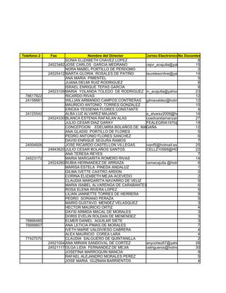 Telefono 2    Fax                Nombre del Director     Correo Electrónico Docentes
                                                                            |No
                      SONIA ELIZABETH CHAVEZ LOPEZ                                    8
             24523482 JOSE CARLOS GARCIA MEDRANO          cejvr_acajutla@yahoo.com.mx
                                                                                    15
                      NORA MABEL PORTILLO DE PERDOMO                                  2
             24525412 MARTA GLORIA ROSALES DE PATIÑO      laurelesonline@yahoo.com 14
                      ANA MARIA PIMENTEL                                              5
                      JUANA DELMI RUIZ RODRIGUEZ                                      6
                      ISRAEL ENRIQUE TEPAS GARCIA                                     8
             24523109 MARIA YOLANDA TOLEDO DE RODRIGUEZ in_acajutla@yahoo.com       23
 78617822             RICARDO RIVAS                                                 12
 24158881             WILLIAN ARMANDO CAMPOS CONTRERAS gilmavaldez@hotmail.com      12
                      MAURICIO ANTONIO TORRES GONZALEZ                              10
                      ERICKA YESSENIA FLORES CONSTANTE                                4
 24125542             ALBA LUZ ALVAREZ MAJANO             a_alvarez2009@hotmail.com 14
             24524330 BLANCA ESTENIA RAFAILAN ALAS        coedvarelamanzano@yahoo.com
                                                                                    27
                      JULIO CESAR DIAZ GARAY              FEALEGRIA1970@HOTMAIL.COM 19
                      CONCEPCION EDELMIRA BOLAÑOS DE MAGAÑA                         12
                      ANA GLADIS PORTILLO DE FLORES                                   5
                      PEDRO ANTONIO FLORES SANCHEZ                                    6
                      DAVID ENRIQUE SEGURA RAMOS                                      7
 24504926             JOSE RICARDO CASTELLON VILLEGAS     ivanf5@hotmail.es         25
             24843620 JULIO CESAR BOLAÑOS SANTOS          CELLZ10569@HOTMAIL.COM    22
                      ANA TERESA REYES                                                7
 24523172             MARIA MARGARITA ROMERO RIVAS                                  14
             24524260 RUBIA HERNANDEZ DE ARRIAZA          csmacajutla.@hotmail.com    6
                      MARISA ESTELA PINEDA ANDALUZ                                    1
                      GILMA IVETTE CASTRO ARDON                                       2
                      CORINA ELIZABETH MEJIA ACEVEDO                                  2
                      CLAUDIA MARGARITA NAVARRO DE VELIZ                              5
                      MARIA ISABEL ALVARENGA DE CARABANTES                            6
                      ROSA ELENA RIVERA LOPEZ                                         5
                      LILIAN JANNETTE TORRES DE HERRERA                               9
                      PEDRO SORIANO PERAZA                                            5
                      MARIO GUSTAVO MENDEZ VELASQUEZ                                  3
                      HECTOR MAURICIO ORTIZ                                           4
                      DAYSI ARMIDA MACAL DE MORALES                                   3
                      DORIS EVELIN ROLDAN DE MENENDEZ                                 3
 78866485             ELMER DANIEL AGUILAR SIETE                                      3
 76668807             ANA LETICIA PIMAS DE MORALES                                    7
                      IVETH MARIE VALDIVIESO CABRERA                                  4
                      ALEX MAURICIO COREA LARA                                        4
 77427070             CLAUDIA SALGUERO DE QUINTANILLA                                 2
             24521004 ANA MIRIAN SANDOVAL DE CORTEZ       anycortez67@yahoo.es      26
             24521117 OLGA LIDIA FERNANDEZ DE MEJIA       cetrigueros@hotmail.com   30
                      JOSEFINA MARROQUIN MANCIA                                       9
                      RAFAEL ALEJANDRO MORALES PEREZ                                  5
                      JOSE MARIA GUZMAN BARRIENTOS                                    4
 