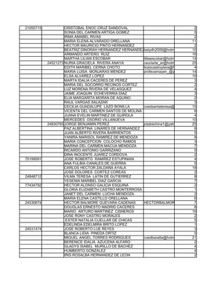 21055715            CRISTOBAL ENOC CRUZ SANDOVAL                                     2
                    SONIA DEL CARMEN ARTIGA GOMEZ                                    5
                    IRMA AMABEL RIVAS                                                2
                    MARIA ELENA ALVARADO ORELLANA                                   11
                    HECTOR MAURICIO PINTO HERNANDEZ                                  2
                    BEATRIZ DINORAH HERNANDEZ HERNANDEZbetydh2009@hotmail.com       10
                    ARMANDO ARTERO RUIZ                                             16
                    MARTHA LILIAN ESCOBAR               lilitaescobar@hotmail.com   14
           24521273 NURIA GRACIELA RIVERA ANAYA         ceuriarte_ar@hotmail.com    25
                    EDITH MARIBEL CERNA CHOTO           liceocastroylara@hotmail.com 4
                    MARIA LUISA MONJARAS MENDEZ         profevamayen_@yahoo.com 14
                    ELSA ALVAREZ LOPEZ                                              10
                    MARTA IDALIA CACERES DE PEREZ                                    3
                    MARIA DEL SOCORRO RECINOS CORTEZ                                 2
                    LUZ MORENA RIVERA DE VELASQUEZ                                   4
                    JAIME JOAQUIN ECHEVERRIA DIAZ                                    3
                    ELIA MARGARITA MORAN DE AQUINO                                   2
                    RAUL VARGAS SALAZAR                                              3
                    CECILIA GUADALUPE LAZO BONILLA      coedsantateresa@hotmail.es 15
                    VICENTA DEL CARMEN SANTOS DE MOLINA                              8
                    JUANA EVELIN MARTINEZ DE GUIROLA                                 4
                    MERCEDES OSORIO VILLANUEVA                                      10
           24830765 JORGE BENJAMIN PEREZ                jotabechina1@yahoo.es       25
                    PAZ ALBERTINA LINARES DE HERNANDEZ                               6
                    JUAN ALBERTO RIVERA BARRIENTOS                                   5
                    YANIRA MARISOL RAMIREZ DE MENDOZA                                8
                    MARIA CONCEPCION COLOCHO RAMOS                                   3
                    MARINA DEL CARMEN MACÚA MENDOZA                                  7
                    RICARDO ANTONIO GARRIZANO                                        5
                    DINA INOCENTE JUAREZ CORDOVA                                     2
70199591            JOSE ROBERTO RAMIREZ ESTUPINIAN                                  4
                    ANA FULBIA CANALES DE GUERRA                                     5
                    CARLOS HECTOR ZALDAÑA AYALA                                     18
                    JOSE DOLORES CORTEZ COREAS                                       2
24848712            VILMA TERESA LATIN DE GUTIERREZ                                  8
                    YESENIA MARIBEL DIAZ GARCIA                                      7
77434792            HECTOR ALONSO GALICIA ESQUINA                                    2
                    GLORIA ELIZABETH CASTRO MONTERROSA                               1
                    JANET DEL CARMEN LUCHA MENDOZA                                   2
                    MARIA ELENA CASTILLO ORELLANA                                    6
24530674            HECTOR BALMORE GUEVARA CADENAS      HECTORBALMORE@YAHOO.COM      7
                    DOUGLAS ERNESTO MADRID CACERES                                   8
                    MARIO ARTURO MARTINEZ CISNEROS                                  16
                    JOSE RONY CASTRO MORALES                                         2
                     ESTER NATALIA CUELLAR DE CHICAS                                 5
                    EDELINDA EDELMIRA BRITO LOPEZ                                    1
24531474            JOSE ROBERTO LUE REYES                                           3
                    BLANCA LIDIA PINEDA ORTIZ                                        5
                    MIGUEL ANGEL TORRES RODRIGUES       coedbaratta@hotmail.com     21
                    BERENICE IDALIA AZUCENA ALFARO                                   2
                    GLADYS ISABEL MURILLO DE BACHEZ                                  4
                    HUMBERTO GONZALEZ                                                4
                    IRIS ROSALBA HERNANDEZ DE LEON                                   2
 
