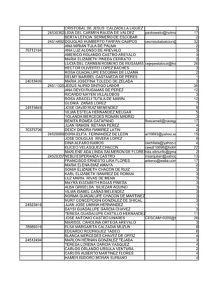 CRISTOBAL DE JESUS CALZADILLA LIQUEZ                              2
           24530362 LIDIA DEL CARMEN RAUDA DE VALDEZ     pavlosexto@hotmail.com      17
                    BERTA LETICIA SERMEÑO DE ESCOBAR                                  2
           24514892 DOUGLAS HUMBERTO FARFAN CAMPOS       cecristobabalclon@hotmail.es32
                    ANA MIRIAN TULA DE PALMA                                          2
79712164            ANA LUZ ALONSO DE AREVALO                                         3
                    AMERICO ROLANDO CASTRO AREVALO                                    3
                    MARIA ELIZABETH PINEDA CERRATO                                    2
                    LUCIA DEL CARMEN ROMERO DE RUGAMAS cejepestalozzi@hotmail.com 26
                    HECTOR OLIVERTO LOPEZ BACHES                                      3
                    ROSA GUADALUPE ESCOBAR DE LIZAMA                                  2
                    DELMY MARIBEL CASTANEDA DE PERES                                  1
24018409            MARIA JOSEFINA TOLEDO DE ZELADA                                   3
           24511320 JESUS ALIRIO SINTIGO LABOR                                       36
                    ANA DEYCI RUGAMAS DE PEREZ                                       12
                    RICARDO MAYEN VILLALOBOS                                          3
                    ROSA ARACELI TUTILA DE MARIN                                     12
                    GLORIA ZAÑAS LOPEZ                                                7
24519849            JOSE DAVID RUIZ MENENDEZ                                          9
                    VILMA ESTELA HERNANDEZ MELGAR                                     5
                    YOLANDA MERCEDES ROMAN MADRID                                     3
                    BENITA ROMEA CATAPANO                floscameli@navegante.com.sv 17
                    JUAN RAMON RETANA PEREZ                                           4
70375706            DEICY DINORA RAMIREZ LATIN                                        2
           24520069 DORA ELITA FERNANDEZ DE LEON         ai10693@yahoo.es            15
                                                                                      ce_barrientos@ho
                    JOSE DOUGLAS RIVERA LOPEZ                                         5
                    DINA ALFARO RAMOS                    cechilata@yahoo.com          4
                    ELICEO VELASQUEZ CHACON              ceeat10696@hotmail.com      22
                    MARLENE ADA LINDA SALMERON DE FLORES hda.eltriunfo@gmail.com      2
           24520357 NEBLI ESPERANZA CASTRO               insanjulian@yahoo.com       13
                    FRANCISCO ERNESTO LIRA FLORES        arkeno@walla.com            17
                    MARIA ELENA DIAZ AMAYA                                            2
                    SONIA ELIZABETH CHACON DE RUIZ                                    3
                    KARL ELIZABETH RAMIREZ DE ROMAN                                   3
                    LUZ MARIA RIVAS DE MENA                                           3
                    MAYRA ELIZABETH ROJAS PINEDA                                      3
                    ALBA GRISELDA SILIEZAR AQUINO                                     3
                    VILMA ISABEL CAÑAS MELENDEZ                                       3
                    NORMA GUADALUPE CHACON DE MARTINEZ                                3
                    NURY CONCEPCION GONZALEZ DE SHICAL                                3
24523816            JUAN JOSE UMAÑA HERNANDEZ                                         1
                    DAYSI GUADALUPE GARCIA CHAVEZ                                     3
                    TERESA GUADALUPE CASTILLO HERNANDEZ                              11
                    JOSE ANTONIO CASTRO LINARES          CESCAM10200@GMAIL.com26
                    MARISOL CAROLINA ORTEGA AREVALO                                   3
78989316            ELSA MARGARITA CALZADIA MUZUN                                     8
                    EDUARDO RODRIGUEZ TADEO                                           6
                    BLANCA MERCEDES CHAVEZ DE ORTIZ                                   4
24512494            MARLON HERNAN GONZALEZ TEJADA                                     3
                    TERESA LORENA GARCIA VASQUEZ                                      4
                    CARLOS ORLANDO URSULA VENTURA                                     2
                    CARLOS ALBERTO MARTINEZ FLORES                                    4
                    HAMER ISIDORO MORAN SURIANO                                       4
 