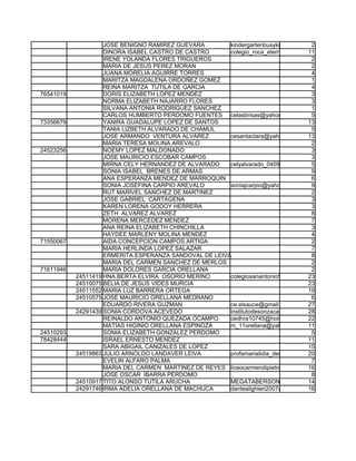 JOSE BENIGNO RAMIREZ GUEVARA        kindergartenbusykids@yahoo.es
                                                                                    2
                    DINORA ISABEL CASTRO DE CASTRO      colegio_roca_eterna@hotmail.com
                                                                                   11
                    IRENE YOLANDA FLORES TRIGUEROS                                  2
                    MARIA DE JESUS PEREZ MORAN                                      2
                    JUANA MORELIA AGUIRRE TORRES                                    4
                    MARITZA MAGDALENA ORDOÑEZ GOMEZ                                 1
                    REINA MARITZA TUTILA DE GARCIA                                  4
76541019            DORIS ELIZABETH LOPEZ MENDEZ                                    3
                    NORMA ELIZABETH NAJARRO FLORES                                  3
                    SILVANA ANTONIA RODRIGUEZ SANCHEZ                               1
                    CARLOS HUMBERTO PERDOMO FUENTES celasbrisas@yahoo.es            5
73356679            YANIRA GUADALUPE LOPEZ DE SANTOS                               13
                    TANIA LIZBETH ALVARADO DE CHAMUL                                5
                    JOSE ARMANDO VENTURA ALVAREZ        cesantaclara@yahoo.es      13
                    MARIA TERESA MOLINA AREVALO                                     2
24523256            NOEMY LOPEZ MALDONADO                                           3
                    JOSE MAURICIO ESCOBAR CAMPOS                                    3
                    MIRNA CELY HERNANDEZ DE ALVARADO    celyalvarado_0409@yahoo.com 5
                    SONIA ISABEL BRENES DE ARMAS                                    9
                    ANA ESPERANZA MENDEZ DE MARROQUIN                               6
                    SONIA JOSEFINA CARPIO AREVALO       soniajcarpio@yahoo.sv       9
                    RUT MARIVEL SANCHEZ DE MARTINEZ                                 2
                    JOSE GABRIEL CARTAGENA                                          3
                    KAREN LORENA GODOY HERRERA                                      3
                    ZETH ALVAREZ ALVAREZ                                            8
                    MORENA MERCEDEZ MENDEZ                                          7
                    ANA REINA ELIZABETH CHINCHILLA                                  3
                    HAYDEE MARLENY MOLINA MENDEZ                                    4
71550067            AIDA CONCEPCION CAMPOS ARTIGA                                   2
                    MARIA HERLINDA LOPEZ SALAZAR                                    7
                    ERMERITA ESPERANZA SANDOVAL DE LEIVA                            8
                    MARIA DEL CARMEN SANCHEZ DE MERLOS                              2
71611946            MARIA DOLORES GARCIA ORELLANA                                   2
           24511419 HNA.BERTA ELVIRA OSORIO MERINO      colegiosanantonio50@gmail.com
                                                                                   23
           24510075 BELIA DE JESUS VIDES MURCIA                                    23
           24511552 MARIA LUZ BARRERA ORTEGA                                       19
           24510575 JOSE MAURICIO ORELLANA MEDRANO                                  6
                    EDUARDO RIVERA GUZMAN               ce.elsauce@gmail.com       27
           24291439 SONIA CORDOVA ACEVEDO               institutodesonzacate@yahoo.com
                                                                                   28
                    REINALDO ANTONIO QUEZADA OCAMPO     cedhra10745@hotmail.com 22
                    MATIAS HIGINIO ORELLANA ESPINOZA    m_11orellana@yahoo.com.mx  11
24510293            SONIA ELIZABETH GONZALEZ PERDOMO                                5
78428444            ISRAEL ERNESTO MENDEZ                                          11
                    SARA ABIGAIL CANIZALES DE LOPEZ                                15
           24519863 JULIO ARNOLDO LANDAVER LEIVA        profamarialidia_demendoza@hotmail.com
                                                                                   20
                    EVELIN ALFARO PALMA                                             7
                    MARIA DEL CARMEN MARTINEZ DE REYES liceocarmendipietro@yahoo.com
                                                                                   16
                    JOSE OSCAR IBARRA PERDOMO                                       8
           24510917 TITO ALONSO TUTILA ARUCHA           MEGATABERSONSONATE@MSN.COM 14
           24291746 IRMA ADELIA ORELLANA DE MACHUCA     dantealighieri2007@yahoo.es16
 