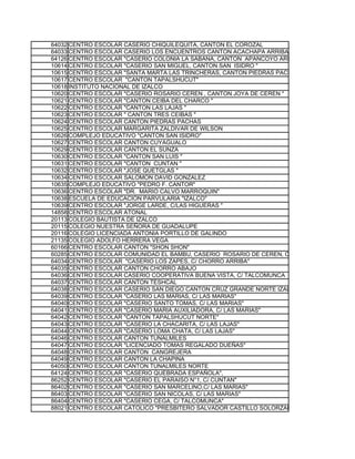 64032 CENTRO ESCOLAR CASERIO CHIQUILEQUITA, CANTON EL COROZAL
64033 CENTRO ESCOLAR CASERIO LOS ENCUENTROS CANTON ACACHAPA ARRIBA
64126 CENTRO ESCOLAR "CASERIO COLONIA LA SABANA, CANTON APANCOYO ARRIBA"
10614 CENTRO ESCOLAR "CASERIO SAN MIGUEL, CANTON SAN ISIDRO "
10615 CENTRO ESCOLAR "SANTA MARTA LAS TRINCHERAS, CANTON PIEDRAS PACHAS "
10617 CENTRO ESCOLAR "CANTON TAPALSHUCUT"
10618 INSTITUTO NACIONAL DE IZALCO
10620 CENTRO ESCOLAR "CASERIO ROSARIO CEREN , CANTON JOYA DE CEREN "
10621 CENTRO ESCOLAR "CANTON CEIBA DEL CHARCO "
10622 CENTRO ESCOLAR "CANTON LAS LAJAS "
10623 CENTRO ESCOLAR " CANTON TRES CEIBAS "
10624 CENTRO ESCOLAR CANTON PIEDRAS PACHAS
10625 CENTRO ESCOLAR MARGARITA ZALDIVAR DE WILSON
10626 COMPLEJO EDUCATIVO "CANTON SAN ISIDRO"
10627 CENTRO ESCOLAR CANTON CUYAGUALO
10629 CENTRO ESCOLAR CANTON EL SUNZA
10630 CENTRO ESCOLAR "CANTON SAN LUIS "
10631 CENTRO ESCOLAR "CANTON CUNTAN "
10632 CENTRO ESCOLAR "JOSE QUETGLAS "
10634 CENTRO ESCOLAR SALOMON DAVID GONZALEZ
10635 COMPLEJO EDUCATIVO "PEDRO F. CANTOR"
10636 CENTRO ESCOLAR "DR. MARIO CALVO MARROQUIN"
10638 ESCUELA DE EDUCACION PARVULARIA "IZALCO"
10639 CENTRO ESCOLAR "JORGE LARDE, C/LAS HIGUERAS "
14858 CENTRO ESCOLAR ATONAL
20113 COLEGIO BAUTISTA DE IZALCO
20115 COLEGIO NUESTRA SEÑORA DE GUADALUPE
20116 COLEGIO LICENCIADA ANTONIA PORTILLO DE GALINDO
21135 COLEGIO ADOLFO HERRERA VEGA
60166 CENTRO ESCOLAR CANTON "SHON SHON"
60285 CENTRO ESCOLAR COMUNIDAD EL BAMBU, CASERIO ROSARIO DE CEREN, CANTON EL SUNZA
64034 CENTRO ESCOLAR "CASERIO LOS ZAPES, C/ CHORRO ARRIBA"
64035 CENTRO ESCOLAR CANTON CHORRO ABAJO
64036 CENTRO ESCOLAR CASERIO COOPERATIVA BUENA VISTA, C/ TALCOMUNCA
64037 CENTRO ESCOLAR CANTON TESHCAL
64038 CENTRO ESCOLAR CASERIO SAN DIEGO CANTON CRUZ GRANDE NORTE IZALCO
64039 CENTRO ESCOLAR "CASERIO LAS MARIAS, C/ LAS MARIAS"
64040 CENTRO ESCOLAR "CASERIO SANTO TOMAS, C/ LAS MARIAS"
64041 CENTRO ESCOLAR "CASERIO MARIA AUXILIADORA, C/ LAS MARIAS"
64042 CENTRO ESCOLAR "CANTON TAPALSHUCUT NORTE"
64043 CENTRO ESCOLAR "CASERIO LA CHACARITA, C/ LAS LAJAS"
64044 CENTRO ESCOLAR "CASERIO LOMA CHATA, C/ LAS LAJAS"
64046 CENTRO ESCOLAR CANTON TUNALMILES
64047 CENTRO ESCOLAR "LICENCIADO TOMAS REGALADO DUEÑAS"
64048 CENTRO ESCOLAR CANTON CANGREJERA
64049 CENTRO ESCOLAR CANTON LA CHAPINA
64050 CENTRO ESCOLAR CANTON TUNALMILES NORTE
64124 CENTRO ESCOLAR "CASERIO QUEBRADA ESPAÑOLA",
86252 CENTRO ESCOLAR "CASERIO EL PARAISO N°1, C/ CUNTAN"
86402 CENTRO ESCOLAR "CASERIO SAN MARCELINO,C/ LAS MARIAS"
86403 CENTRO ESCOLAR "CASERIO SAN NICOLAS, C/ LAS MARIAS"
86404 CENTRO ESCOLAR "CASERIO CEGA, C/ TALCOMUNCA"
88021 CENTRO ESCOLAR CATOLICO "PRESBITERO SALVADOR CASTILLO SOLORZANO"
 