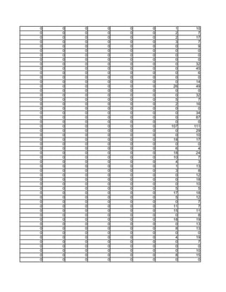 0   0   0   0   0   0     1    10
0   0   0   0   0   0     2     7
0   0   0   0   0   0     2    17
0   0   0   0   0   0     3     7
0   0   0   0   0   0     0     9
0   0   0   0   0   0     0     0
0   0   0   0   0   0     0     0
0   0   0   0   0   0     0     0
0   0   0   0   0   0     0    32
0   0   0   0   0   0     0    45
0   0   0   0   0   0     0     6
0   0   0   0   0   0     0     0
0   0   0   0   0   0     0    14
0   0   0   0   0   0    26    49
0   0   0   0   0   0     0     0
0   0   0   0   0   0     0    32
0   0   0   0   0   0     5     7
0   0   0   0   0   0     2    16
0   0   0   0   0   0     0     0
0   0   0   0   0   0     0    34
0   0   0   0   0   0     0    87
0   0   0   0   0   0     0     0
0   0   0   0   0   0   107   111
0   0   0   0   0   0     0    29
0   0   0   0   0   0     0    10
0   0   0   0   0   0    18    17
0   0   0   0   0   0     0     0
0   0   0   0   0   0     6     4
0   0   0   0   0   0    18    24
0   0   0   0   0   0    10     7
0   0   0   0   0   0     4     3
0   0   0   0   0   0     1    13
0   0   0   0   0   0     3     8
0   0   0   0   0   0     0    12
0   0   0   0   0   0     0    18
0   0   0   0   0   0     0    10
0   0   0   0   0   0     5     5
0   0   0   0   0   0    17    18
0   0   0   0   0   0     5    12
0   0   0   0   0   0     0     7
0   0   0   0   0   0    11     7
0   0   0   0   0   0    15    11
0   0   0   0   0   0     0     8
0   0   0   0   0   0    18    19
0   0   0   0   0   0     0    13
0   0   0   0   0   0     8    13
0   0   0   0   0   0     0     0
0   0   0   0   0   0     4    19
0   0   0   0   0   0     0     7
0   0   0   0   0   0     0     0
0   0   0   0   0   0     0    10
0   0   0   0   0   0     8    15
0   0   0   0   0   0     0     0
 