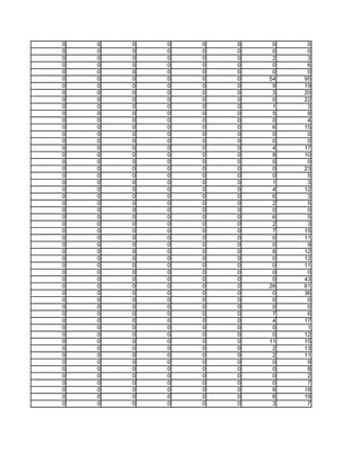0   0   0   0   0   0    0    0
0   0   0   0   0   0    0    0
0   0   0   0   0   0    2    3
0   0   0   0   0   0    0    6
0   0   0   0   0   0    0    0
0   0   0   0   0   0   54   95
0   0   0   0   0   0    9   19
0   0   0   0   0   0    3   20
0   0   0   0   0   0    0   22
0   0   0   0   0   0    1    3
0   0   0   0   0   0    5    8
0   0   0   0   0   0    0    4
0   0   0   0   0   0    6   15
0   0   0   0   0   0    0    0
0   0   0   0   0   0    0    0
0   0   0   0   0   0    4   17
0   0   0   0   0   0    8   10
0   0   0   0   0   0    0    0
0   0   0   0   0   0    0   23
0   0   0   0   0   0    0    5
0   0   0   0   0   0    1    3
0   0   0   0   0   0    4   12
0   0   0   0   0   0    6    3
0   0   0   0   0   0    2    5
0   0   0   0   0   0    0    0
0   0   0   0   0   0    6    5
0   0   0   0   0   0    2    3
0   0   0   0   0   0    7   15
0   0   0   0   0   0    0   11
0   0   0   0   0   0    0    9
0   0   0   0   0   0    6   12
0   0   0   0   0   0    0   12
0   0   0   0   0   0    0   11
0   0   0   0   0   0    0    0
0   0   0   0   0   0    0   43
0   0   0   0   0   0   26   61
0   0   0   0   0   0    0   36
0   0   0   0   0   0    0    0
0   0   0   0   0   0    0    0
0   0   0   0   0   0    7    6
0   0   0   0   0   0    4   17
0   0   0   0   0   0    0    1
0   0   0   0   0   0    0   12
0   0   0   0   0   0   11   15
0   0   0   0   0   0    2   13
0   0   0   0   0   0    2   11
0   0   0   0   0   0    0    9
0   0   0   0   0   0    0    8
0   0   0   0   0   0    0    2
0   0   0   0   0   0    0    7
0   0   0   0   0   0    6   18
0   0   0   0   0   0    6   19
0   0   0   0   0   0    3    7
 