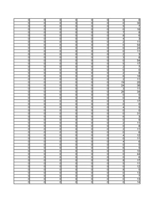 0   0   0   0   0   0    0    8
0   0   0   0   0   0    0   30
0   0   0   0   0   0    5    7
0   0   0   0   0   0    0   16
0   0   0   0   0   0    7    8
0   0   0   0   0   0    8    6
0   0   0   0   0   0    4    3
0   0   0   0   0   0    2   11
0   0   0   0   0   0    0   54
0   0   0   0   0   0    0   24
0   0   0   0   0   0    0   11
0   0   0   0   0   0    2    3
0   0   0   0   0   0    3    8
0   0   0   0   0   0    0   54
0   0   0   0   0   0    5   17
0   0   0   0   0   0    2    7
0   0   0   0   0   0    0    0
0   0   0   0   0   0    2    8
0   0   0   0   0   0    6   18
0   0   0   0   0   0    2   11
0   0   0   0   0   0   19   20
0   0   0   0   0   0   24   36
0   0   0   0   0   0    3   11
0   0   0   0   0   0   26   34
0   0   0   0   0   0    0    0
0   0   0   0   0   0    0    8
0   0   0   0   0   0    3   17
0   0   0   0   0   0    0    0
0   0   0   0   0   0    4    5
0   0   0   0   0   0    0    0
0   0   0   0   0   0    0   31
0   0   0   0   0   0    6    3
0   0   0   0   0   0    0    9
0   0   0   0   0   0    2   11
0   0   0   0   0   0    0    8
0   0   0   0   0   0    2   11
0   0   0   0   0   0    0    6
0   0   0   0   0   0    4   12
0   0   0   0   0   0    0   11
0   0   0   0   0   0    4    6
0   0   0   0   0   0    0    0
0   0   0   0   0   0    6    5
0   0   0   0   0   0    0   10
0   0   0   0   0   0    0   44
0   0   0   0   0   0    0    6
0   0   0   0   0   0    8   17
0   0   0   0   0   0    5   11
0   0   0   0   0   0    0   12
0   0   0   0   0   0    8    5
0   0   0   0   0   0    0   13
0   0   0   0   0   0    8    7
0   0   0   0   0   0    0   13
0   0   0   0   0   0    0   14
 