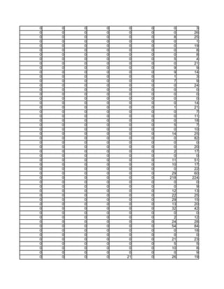 0   0   0   0    0   0     0     3
0   0   0   0    0   0     0    26
0   0   0   0    0   0     8    25
0   0   0   0    0   0     0     1
0   0   0   0    0   0     0    19
0   0   0   0    0   0     0     8
0   0   0   0    0   0     0     8
0   0   0   0    0   0     5     4
0   0   0   0    0   0     0    21
0   0   0   0    0   0     9     9
0   0   0   0    0   0     9    14
0   0   0   0    0   0     1     3
0   0   0   0    0   0     7     9
0   0   0   0    0   0     0    24
0   0   0   0    0   0     0     0
0   0   0   0    0   0     0     0
0   0   0   0    0   0     0     0
0   0   0   0    0   0     0    14
0   0   0   0    0   0     1    21
0   0   0   0    0   0     0     7
0   0   0   0    0   0     0    11
0   0   0   0    0   0     0    18
0   0   0   0    0   0     5     7
0   0   0   0    0   0     0    10
0   0   0   0    0   0    14    25
0   0   0   0    0   0     0    82
0   0   0   0    0   0     0     0
0   0   0   0    0   0     0    20
0   0   0   0    0   0     2    17
0   0   0   0    0   0     0     0
0   0   0   0    0   0    11    51
0   0   0   0    0   0    10    17
0   0   0   0    0   0     0    22
0   0   0   0    0   0    29    60
0   0   0   0    0   0   218   224
0   0   0   0    0   0     0     0
0   0   0   0    0   0     0     9
0   0   0   0    0   0    12    13
0   0   0   0    0   0    22    25
0   0   0   0    0   0    29    15
0   0   0   0    0   0    13    20
0   0   0   0    0   0    32    42
0   0   0   0    0   0     0     0
0   0   0   0    0   0     2    12
0   0   0   0    0   0    24    28
0   0   0   0    0   0    54    84
0   0   0   0    0   0     0    18
0   0   0   0    0   0     0     0
0   0   0   0    0   0    21    23
0   0   0   0    0   0     5     5
0   0   0   0    0   0    10     8
0   0   0   0    0   0     0     9
0   0   0   0   21   0    26    19
 