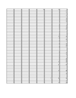 0   0   0   0   18    0   10    6
0   0   0   0    0    0    5   11
0   0   0   0    0    0    5   11
0   0   0   0    0    0    3    8
0   0   0   0    0    0    2   11
0   0   0   0    0    0    2    4
0   0   0   0    0    0    3   14
0   0   0   0    0    0    3   10
0   0   0   0    0    0    3   10
0   0   0   0    0    0    1    4
0   0   0   0    0    0    5    9
0   0   0   0    0    0    6   15
0   0   0   0    0    0    0   14
0   0   0   0    0    0    4   27
0   0   0   0    0    0    1    5
0   0   0   0    0    0    4    6
0   0   0   0    0    0    4    8
0   0   0   0    0    0    0    9
0   0   0   0    0    0   12   24
0   0   0   0    0    0    8    4
0   0   0   0    0    0    7   22
0   0   0   0    0    0    0    0
0   0   0   0    0    0    1    7
0   0   0   0    0    0    6   14
0   0   0   0    0    0    1   25
0   0   0   0    0    0    9   11
0   0   0   0    0    0    7    9
0   0   0   0    0    0    1    8
0   0   0   0    0    0    0    2
0   0   0   0    0    0    9   15
0   0   0   0    0    0    4   10
0   0   0   0    0    0    5    9
0   0   0   0    0    0    8    9
0   0   0   0    0    0    0   20
0   0   0   0    0    0    0   32
0   0   0   0    0    0   12   20
0   0   0   0    0    0    0    0
0   0   0   0    0    0   41   87
0   0   0   0    0    0    0    0
0   0   0   0    0    0    0    0
0   0   0   0    0    0    0    9
0   0   0   0    0    0   72   88
0   0   0   0    0    0    0    0
0   0   0   0    0    0    0   33
0   0   0   0    0    0    0    0
0   0   0   0    0    0    0    9
0   0   0   0    0   11   42   44
0   0   0   0    0    0    9    3
0   0   0   0    0    0    2   17
0   0   0   0    0    0   13   20
 