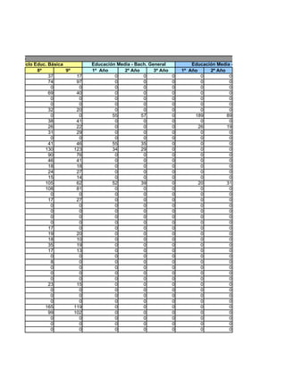cial x Grado
        III Ciclo Educ. Básica          Educación Media - Bach. General            Educación Media - Bach. Vocacional
                   8º          9º       1º Año       2º Año       3º Año       1º Año     2º Año
                        37         17            0           0             0           0          0
                        74         97            0           0             0           0          0
                         0          0            0           0             0           0          0
                        69         40            0           0             0           0          0
                         0          0            0           0             0           0          0
                         0          0            0           0             0           0          0
                        32         20            0           0             0           0          0
                         0          0           55          57             0        189          89
                        38         41            0           0             0           0          0
                        26         22            0           0             0          26         19
                        31         29            0           0             0           0          0
                         0          0            0           0             0           0          0
                        41         46           55          35             0           0          0
                      130         123           34          29             0           0          0
                        90         76            0           0             0           0          0
                        46         41            0           0             0           0          0
                        18         18            0           0             0           0          0
                        24         27            0           0             0           0          0
                        15         14            0           0             0           0          0
                      105          62           52          39             0          20         31
                      108          81            0           0             0           0          0
                         0          0            0           0             0           0          0
                        17         27            0           0             0           0          0
                         0          0            0           0             0           0          0
                         0          0            0           0             0           0          0
                         0          0            0           0             0           0          0
                         0          0            0           0             0           0          0
                        17          0            0           0             0           0          0
                        19         20            0           0             0           0          0
                        18         10            0           0             0           0          0
                        35         19            0           0             0           0          0
                        17         13            0           0             0           0          0
                         0          0            0           0             0           0          0
                         8          0            0           0             0           0          0
                         0          0            0           0             0           0          0
                         0          0            0           0             0           0          0
                         0          0            0           0             0           0          0
                        23         15            0           0             0           0          0
                         0          0            0           0             0           0          0
                         0          0            0           0             0           0          0
                         0          0            0           0             0           0          0
                      165         119            0           0             0           0          0
                        99        102            0           0             0           0          0
                         0          0            0           0             0           0          0
                         0          0            0           0             0           0          0
                         0          0            0           0             0           0          0
 
