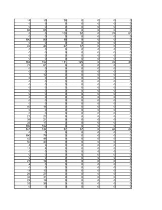 18    15    38     0   0    0    0
  0     0     0     0   0    0    0
  0     0     0     0   0    0    0
 82    65     0     0   0    0    0
  0     0   100    52   0   76   61
  0     0     0     0   0    0    0
100    89    19     9   0    0    0
  0     0     0     0   0    0    0
 49    46    27    37   0    0    0
  0     0     0     0   0    0    0
  0     0     0     0   0    0    0
  0     0     0     0   0    0    0
  0     0     0     0   0    0    0
184   152   111   125   0   49   38
 75    61     0     0   0    0    0
  0     0     0     0   0    0    0
  0     0     0     0   0    0    0
  7    12     0     0   0    0    0
  0     0     0     0   0    0    0
  0     0     0     0   0    0    0
  0     0     0     0   0    0    0
  0     0     0     0   0    0    0
  0     0     0     0   0    0    0
  0     0     0     0   0    0    0
  0     0     0     0   0    0    0
  0     0     0     0   0    0    0
  0     0     0     0   0    0    0
 40    16     0     0   0    0    0
  0     0     0     0   0    0    0
  0     0     0     0   0    0    0
 22    22     0     0   0    0    0
 39    21     0     0   0    0    0
 35    17     0     0   0    0    0
192   102     0     0   0    0    0
147   132    37    37   0   46   24
  0     0     0     0   0    0    0
100    79     0     0   0    0    0
 42    46     0     0   0    0    0
 50    40     0     0   0    0    0
  8     9     0     0   0    0    0
 11     8     0     0   0    0    0
  0     0     0     0   0    0    0
  0     0     0     0   0    0    0
  0     0     0     0   0    0    0
 21    14     0     0   0    0    0
  4     0     0     0   0    0    0
  0     0     0     0   0    0    0
 18    13     0     0   0    0    0
 26    27     0     0   0    0    0
 33    31     0     0   0    0    0
 29    19     0     0   0    0    0
 33    36     0     0   0    0    0
  0     0     0     0   0    0    0
 