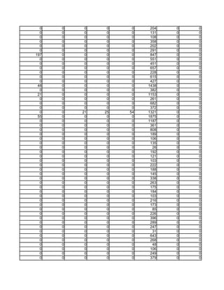 0   0    0    0    0    204   0   0
  0   0    0    0    0    131   0   0
  0   0    0    0    0    108   0   0
  0   0    0    0    0    358   0   0
  0   0    0    0    0    202   0   0
  0   0    0    0    0    291   0   0
197   0    0    0    0    847   0   0
  0   0    0    0    0    551   0   0
  0   0    0    0    0    451   0   0
  0   0    0    0    0    657   0   0
  0   0    0    0    0    228   0   0
  0   0    0    0    0    615   0   0
  0   0    0    0    0    427   0   0
 48   0    0    0    0   1438   0   0
  0   0    0    0    0    382   0   0
 21   0    0    0    0   1153   0   0
  0   0    0    0    0    261   0   0
  0   0    0    0    0    682   0   0
  0   0    0    0    0    372   0   0
  0   0   21   25   54   1321   0   0
 55   0    0    0    0   1875   0   0
  0   0    0    0    0   1187   0   0
  0   0    0    0    0    361   0   0
  0   0    0    0    0    808   0   0
  0   0    0    0    0    189   0   0
  0   0    0    0    0    106   0   0
  0   0    0    0    0    135   0   0
  0   0    0    0    0     26   0   0
  0   0    0    0    0    192   0   0
  0   0    0    0    0    121   0   0
  0   0    0    0    0    103   0   0
  0   0    0    0    0    222   0   0
  0   0    0    0    0    188   0   0
  0   0    0    0    0    145   0   0
  0   0    0    0    0    338   0   0
  0   0    0    0    0    263   0   0
  0   0    0    0    0    175   0   0
  0   0    0    0    0    184   0   0
  0   0    0    0    0    103   0   0
  0   0    0    0    0    216   0   0
  0   0    0    0    0    173   0   0
  0   0    0    0    0     85   0   0
  0   0    0    0    0    226   0   0
  0   0    0    0    0    396   0   0
  0   0    0    0    0    289   0   0
  0   0    0    0    0    247   0   0
  0   0    0    0    0     31   0   0
  0   0    0    0    0    643   0   0
  0   0    0    0    0    268   0   0
  0   0    0    0    0     48   0   0
  0   0    0    0    0    106   0   0
  0   0    0    0    0    249   0   0
  0   0    0    0    0    379   0   0
 