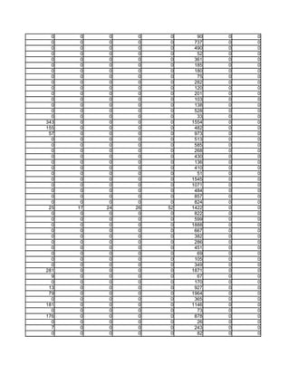 0    0    0    0    0     90   0   0
  0    0    0    0    0    737   0   0
  0    0    0    0    0    490   0   0
  0    0    0    0    0     52   0   0
  0    0    0    0    0    361   0   0
  0    0    0    0    0    185   0   0
  0    0    0    0    0    180   0   0
  0    0    0    0    0     75   0   0
  0    0    0    0    0    282   0   0
  0    0    0    0    0    120   0   0
  0    0    0    0    0    201   0   0
  0    0    0    0    0    103   0   0
  0    0    0    0    0    138   0   0
  0    0    0    0    0    528   0   0
  0    0    0    0    0     33   0   0
343    0    0    0    0   1554   0   0
155    0    0    0    0    482   0   0
 57    0    0    0    0    973   0   0
  0    0    0    0    0    513   0   0
  0    0    0    0    0    585   0   0
  0    0    0    0    0    268   0   0
  0    0    0    0    0    430   0   0
  0    0    0    0    0    136   0   0
  0    0    0    0    0    410   0   0
  0    0    0    0    0     51   0   0
  0    0    0    0    0   1545   0   0
  0    0    0    0    0   1071   0   0
  0    0    0    0    0    484   0   0
  0    0    0    0    0    857   0   0
  0    0    0    0    0    824   0   0
 25   17   24   26   52   1422   0   0
  0    0    0    0    0    822   0   0
  0    0    0    0    0    599   0   0
  0    0    0    0    0   1888   0   0
  0    0    0    0    0    667   0   0
  0    0    0    0    0    382   0   0
  0    0    0    0    0    286   0   0
  0    0    0    0    0    451   0   0
  0    0    0    0    0     69   0   0
  0    0    0    0    0    105   0   0
  0    0    0    0    0    349   0   0
281    0    0    0    0   1871   0   0
  9    0    0    0    0     67   0   0
  0    0    0    0    0    170   0   0
 13    0    0    0    0    927   0   0
 79    0    0    0    0   1964   0   0
  0    0    0    0    0    365   0   0
181    0    0    0    0   1146   0   0
  0    0    0    0    0     73   0   0
176    0    0    0    0    878   0   0
  0    0    0    0    0     26   0   0
  7    0    0    0    0    243   0   0
  0    0    0    0    0     82   0   0
 