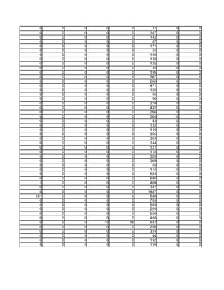 0   0   0    0    0     37   0   0
  0   0   0    0    0    167   0   0
  0   0   0    0    0    142   0   0
  0   0   0    0    0     87   0   0
  0   0   0    0    0    171   0   0
  0   0   0    0    0     52   0   0
  0   0   0    0    0    168   0   0
  0   0   0    0    0    139   0   0
  0   0   0    0    0    125   0   0
  0   0   0    0    0     35   0   0
  0   0   0    0    0    195   0   0
  0   0   0    0    0    567   0   0
  0   0   0    0    0    206   0   0
  0   0   0    0    0    471   0   0
  0   0   0    0    0    120   0   0
  0   0   0    0    0     95   0   0
  0   0   0    0    0     96   0   0
  0   0   0    0    0    279   0   0
  0   0   0    0    0    432   0   0
  0   0   0    0    0    266   0   0
  0   0   0    0    0    305   0   0
  0   0   0    0    0     43   0   0
  0   0   0    0    0    132   0   0
  0   0   0    0    0    149   0   0
  0   0   0    0    0    395   0   0
  0   0   0    0    0    303   0   0
  0   0   0    0    0    144   0   0
  0   0   0    0    0    121   0   0
  0   0   0    0    0    118   0   0
  0   0   0    0    0    320   0   0
  0   0   0    0    0    309   0   0
  0   0   0    0    0     68   0   0
  0   0   0    0    0    116   0   0
  0   0   0    0    0    624   0   0
  0   0   0    0    0    686   0   0
  3   0   0    0    0    409   0   0
  0   0   0    0    0    337   0   0
  0   0   0    0    0   1487   0   0
181   0   0    0    0    638   0   0
  0   0   0    0    0    783   0   0
  0   0   0    0    0    503   0   0
  0   0   0    0    0    220   0   0
  0   0   0    0    0    550   0   0
  0   0   0    0    0    488   0   0
  0   0   0   10   16    642   0   0
  0   0   0    0    0    258   0   0
  0   0   0    0    0    314   0   0
  0   0   0    0    0     44   0   0
  0   0   0    0    0    192   0   0
  0   0   0    0    0    199   0   0
 