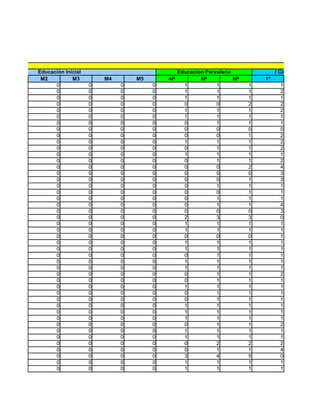 Educación Inicial                              Educacion Parvularia               I Ciclo Educ. Básic
 M2          M3         M4       M5       4P           5P           6P       1º
      0             0        0        0          1           1           1          1
      0             0        0        0          1           1           1          2
      0             0        0        0          1           1           1          1
      0             0        0        0          0           0           2          2
      0             0        0        0          1           1           1          2
      0             0        0        0          1           1           1          1
      0             0        0        0          0           1           1          1
      0             0        0        0          0           0           0          0
      0             0        0        0          0           0           1          2
      0             0        0        0          1           1           1          2
      0             0        0        0          0           1           1          2
      0             0        0        0          1           1           1          1
      0             0        0        0          0           1           1          2
      0             0        0        0          0           0           2          4
      0             0        0        0          0           0           0          3
      0             0        0        0          0           0           1          3
      0             0        0        0          0           1           1          1
      0             0        0        0          0           0           1          1
      0             0        0        0          0           1           1          1
      0             0        0        0          0           1           1          4
      0             0        0        0          0           0           0          3
      0             0        0        0          2           3           3          0
      0             0        0        0          1           1           1          1
      0             0        0        0          1           1           1          1
      0             0        0        0          0           0           0          1
      0             0        0        0          1           1           1          1
      0             0        0        0          1           1           1          1
      0             0        0        0          0           1           1          1
      0             0        0        0          1           1           1          1
      0             0        0        0          1           1           1          1
      0             0        0        0          0           1           1          2
      0             0        0        0          0           1           1          1
      0             0        0        0          1           1           1          1
      0             0        0        0          0           1           1          1
      0             0        0        0          0           1           1          1
      0             0        0        0          1           1           1          1
      0             0        0        0          1           1           1          1
      0             0        0        0          1           1           1          1
      0             0        0        0          0           1           1          2
      0             0        0        0          1           1           1          1
      0             0        0        0          1           1           1          1
      0             0        0        0          0           2           2          2
      0             0        0        0          0           1           1          4
      0             0        0        0          3           4           5          0
      0             0        0        0          1           1           1          1
      0             0        0        0          1           1           1          1
 