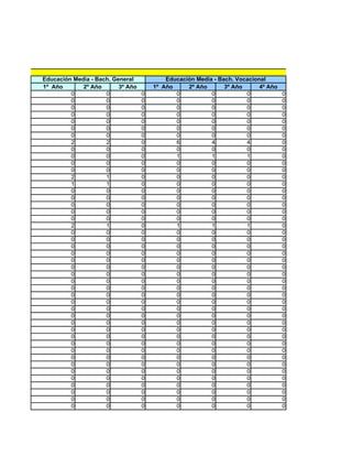 Educación Media - Bach. General            Educación Media - Bach. Vocacional
1º Año       2º Año       3º Año       1º Año     2º Año       3º Año      4º Año
         0           0             0          0           0           0             0
         0           0             0          0           0           0             0
         0           0             0          0           0           0             0
         0           0             0          0           0           0             0
         0           0             0          0           0           0             0
         0           0             0          0           0           0             0
         0           0             0          0           0           0             0
         2           2             0          6           4           4             0
         0           0             0          0           0           0             0
         0           0             0          1           1           1             0
         0           0             0          0           0           0             0
         0           0             0          0           0           0             0
         2           1             0          0           0           0             0
         1           1             0          0           0           0             0
         0           0             0          0           0           0             0
         0           0             0          0           0           0             0
         0           0             0          0           0           0             0
         0           0             0          0           0           0             0
         0           0             0          0           0           0             0
         2           1             0          1           1           1             0
         0           0             0          0           0           0             0
         0           0             0          0           0           0             0
         0           0             0          0           0           0             0
         0           0             0          0           0           0             0
         0           0             0          0           0           0             0
         0           0             0          0           0           0             0
         0           0             0          0           0           0             0
         0           0             0          0           0           0             0
         0           0             0          0           0           0             0
         0           0             0          0           0           0             0
         0           0             0          0           0           0             0
         0           0             0          0           0           0             0
         0           0             0          0           0           0             0
         0           0             0          0           0           0             0
         0           0             0          0           0           0             0
         0           0             0          0           0           0             0
         0           0             0          0           0           0             0
         0           0             0          0           0           0             0
         0           0             0          0           0           0             0
         0           0             0          0           0           0             0
         0           0             0          0           0           0             0
         0           0             0          0           0           0             0
         0           0             0          0           0           0             0
         0           0             0          0           0           0             0
         0           0             0          0           0           0             0
         0           0             0          0           0           0             0
 