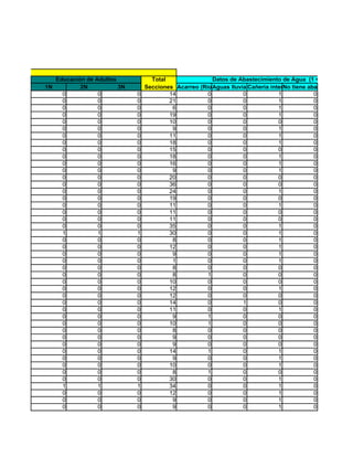 Educación de Adultos            Total                Datos de Abastecimiento de Agua (1 = Si Tiene, 0 =
1N           2N           3N       Secciones Acarreo (Rio,Aguasnacimiento de interna al centro educativo d
                                                           lago, lluvias (cisterna o tanque) abastecimiento
                                                                        Cañeria agua)) tiene
                                                                                     No
       0           0           0           14           0             0            1           0
       0           0           0           21           0             0            1           0
       0           0           0            6           0             0            1           0
       0           0           0           19           0             0            1           0
       0           0           0           10           0             0            0           0
       0           0           0            9           0             0            1           0
       0           0           0           11           0             0            1           0
       0           0           0           18           0             0            1           0
       0           0           0           15           0             0            0           0
       0           0           0           18           0             0            1           0
       0           0           0           16           0             0            1           0
       0           0           0            9           0             0            1           0
       0           0           0           20           0             0            0           0
       0           0           0           36           0             0            0           0
       0           0           0           24           0             0            1           0
       0           0           0           19           0             0            0           0
       0           0           0           11           0             0            1           0
       0           0           0           11           0             0            0           0
       0           0           0           11           0             0            0           0
       0           0           0           35           0             0            1           0
       1           1           1           30           0             0            1           0
       0           0           0            8           0             0            1           0
       0           0           0           12           0             0            1           0
       0           0           0            9           0             0            1           0
       0           0           0            1           0             0            1           0
       0           0           0            8           0             0            0           0
       0           0           0            8           1             0            0           0
       0           0           0           10           0             0            0           0
       0           0           0           12           0             0            1           0
       0           0           0           12           0             0            0           0
       0           0           0           14           0             1            0           0
       0           0           0           11           0             0            1           0
       0           0           0            9           1             0            0           0
       0           0           0           10           1             0            0           0
       0           0           0            8           0             0            0           0
       0           0           0            9           0             0            0           0
       0           0           0            9           0             0            0           0
       0           0           0           14           1             0            1           0
       0           0           0            9           0             0            1           0
       0           0           0           10           0             0            1           0
       0           0           0            8           1             0            0           0
       0           0           0           30           0             0            1           0
       1           1           1           34           0             0            1           0
       0           0           0           12           0             0            1           0
       0           0           0            9           0             0            1           0
       0           0           0            9           0             0            1           0
 