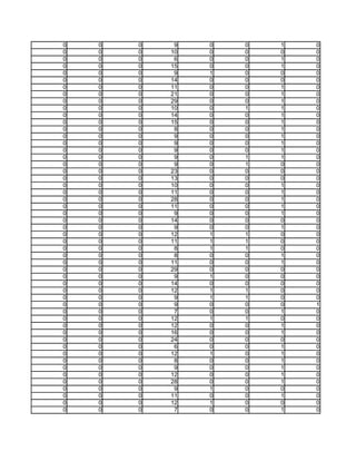0   0   0    9   0   0   1   0
0   0   0   10   0   0   0   0
0   0   0    6   0   0   1   0
0   0   0   15   0   0   1   0
0   0   0    9   1   0   0   0
0   0   0   14   0   0   0   0
0   0   0   11   0   0   1   0
0   0   0   21   0   0   1   0
0   0   0   29   0   0   1   0
0   0   0   10   0   1   1   0
0   0   0   14   0   0   1   0
0   0   0   15   0   0   1   0
0   0   0    8   0   0   1   0
0   0   0    9   0   0   1   0
0   0   0    9   0   0   1   0
0   0   0    9   0   0   1   0
0   0   0    9   0   1   1   0
0   0   0    9   0   1   0   0
0   0   0   23   0   0   0   0
0   0   0   13   0   0   0   0
0   0   0   10   0   0   1   0
0   0   0   11   0   0   1   0
0   0   0   28   0   0   1   0
0   0   0   11   0   0   1   0
0   0   0    9   0   0   1   0
0   0   0   14   0   0   0   0
0   0   0    9   0   0   1   0
0   0   0   12   1   1   0   0
0   0   0   11   1   1   0   0
0   0   0    8   1   1   0   0
0   0   0    8   0   0   1   0
0   0   0   11   0   0   1   0
0   0   0   29   0   0   0   0
0   0   0    9   1   0   0   0
0   0   0   14   0   0   0   0
0   0   0   12   1   1   0   0
0   0   0    9   1   1   0   0
0   0   0    9   0   0   0   1
0   0   0    7   0   0   1   0
0   0   0   12   1   1   0   0
0   0   0   12   0   0   1   0
0   0   0   16   0   0   1   0
0   0   0   24   0   0   0   0
0   0   0    6   0   0   1   0
0   0   0   12   1   0   1   0
0   0   0    8   0   0   1   0
0   0   0    9   0   0   1   0
0   0   0   12   0   0   1   0
0   0   0   28   0   0   1   0
0   0   0    9   1   0   0   0
0   0   0   11   0   0   1   0
0   0   0   12   1   0   0   0
0   0   0    7   0   0   1   0
 