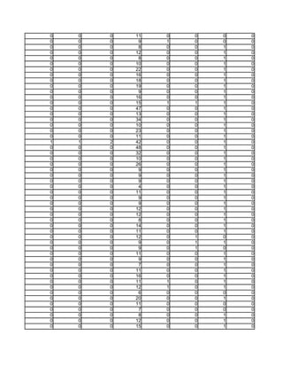 0   0   0   11   0   0   0   0
0   0   0    9   1   0   0   0
0   0   0    8   0   0   1   0
0   0   0   12   0   0   1   0
0   0   0    8   0   0   1   0
0   0   0   10   0   0   1   0
0   0   0   22   0   0   1   0
0   0   0   16   0   0   1   0
0   0   0   18   0   0   1   0
0   0   0   19   0   0   1   0
0   0   0    9   0   0   1   0
0   0   0   16   0   0   1   0
0   0   0   15   1   1   1   0
0   0   0   47   0   0   1   0
0   0   0   13   0   0   1   0
0   0   0   34   0   0   1   0
0   0   0   10   0   0   1   0
0   0   0   23   0   0   1   0
0   0   0   11   0   0   1   0
1   1   2   42   0   0   1   0
0   0   0   48   0   0   1   0
0   0   0   32   0   0   1   0
0   0   0   10   0   0   1   0
0   0   0   26   0   0   1   0
0   0   0    9   0   0   1   0
0   0   0    9   0   0   1   0
0   0   0    9   0   0   1   0
0   0   0    4   0   0   1   0
0   0   0   11   0   0   1   0
0   0   0    9   0   0   1   0
0   0   0    9   0   0   1   0
0   0   0   12   0   0   1   0
0   0   0   12   0   0   1   0
0   0   0    8   0   0   1   0
0   0   0   14   0   0   1   0
0   0   0   11   0   0   1   0
0   0   0   12   0   1   0   0
0   0   0    9   0   1   1   0
0   0   0    9   0   1   0   0
0   0   0   11   0   0   1   0
0   0   0    9   0   0   1   0
0   0   0    7   0   0   1   0
0   0   0   11   0   0   1   0
0   0   0   16   0   0   1   0
0   0   0   11   1   0   1   0
0   0   0   12   1   0   1   0
0   0   0    6   0   0   0   0
0   0   0   20   0   0   1   0
0   0   0   11   0   0   0   0
0   0   0    7   0   0   0   0
0   0   0    8   0   0   1   0
0   0   0   12   0   0   1   0
0   0   0   15   0   0   1   0
 