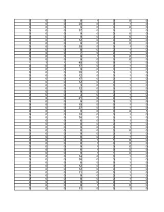 0   0   0    8   1   0   0   0
0   0   0   20   0   0   1   0
0   0   0    9   0   0   0   0
0   0   0   37   0   0   1   0
0   0   0    9   0   0   0   0
0   0   0    9   0   0   0   0
0   0   0   12   0   0   0   0
0   0   0    9   0   0   0   0
0   0   0   30   0   0   1   0
0   0   0    8   0   0   1   0
0   0   0    7   0   0   1   0
0   0   0    9   1   0   0   0
0   0   0    9   0   0   0   0
1   1   1   40   0   0   1   0
0   0   0   17   0   0   1   0
0   0   0    9   0   0   1   0
0   0   0   20   0   0   1   0
0   0   0   12   0   0   1   0
0   0   0   17   0   0   1   0
0   0   0   12   0   0   1   0
0   0   0    3   0   0   1   0
0   0   0   12   0   0   1   0
0   0   0    9   0   0   1   0
0   0   0    3   0   0   1   0
0   0   0   21   0   0   1   0
0   0   0    9   0   0   1   0
0   0   0   10   0   0   1   0
0   0   0   27   0   0   1   0
0   0   0    9   0   0   0   1
0   0   0   10   0   0   1   0
0   0   0   26   0   0   1   0
0   0   0    6   0   0   1   0
0   0   0    8   0   0   1   0
0   0   0    9   0   0   1   0
0   0   0    8   0   0   0   0
0   0   0    9   0   0   1   0
0   0   0    8   0   0   1   0
0   0   0    9   1   1   0   0
0   0   0    8   1   0   0   0
0   0   0    9   1   0   0   0
0   0   0    6   1   0   0   0
0   0   0    9   1   1   0   0
0   0   0   14   0   0   1   0
0   0   0   38   0   0   1   0
0   0   0    8   0   0   1   0
0   0   0   12   0   0   1   0
0   0   0   12   0   0   1   0
0   0   0   11   0   0   1   0
0   0   0    9   0   0   1   0
0   0   0    8   0   0   1   0
0   0   0    9   0   0   1   0
0   0   0    8   1   0   0   0
0   0   0   11   0   0   1   0
 