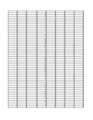 0   0   0    8   0   0   1   0
0   0   0   25   0   0   1   0
0   0   0   15   0   0   1   0
0   0   0    8   1   0   1   0
0   0   0   14   1   0   1   0
0   0   0   11   0   0   1   0
0   0   0   11   0   0   1   0
0   0   0    9   0   0   1   0
0   0   0   11   0   0   1   0
0   0   0    9   0   0   1   0
0   0   0    9   0   0   1   0
0   0   0    9   0   0   0   0
0   0   0    9   0   0   1   0
0   0   0   18   0   0   1   0
0   0   0    2   0   0   1   0
0   0   0   42   0   0   1   0
0   0   0   12   0   0   1   0
0   0   0   28   0   0   1   0
0   0   0   21   0   0   0   0
0   0   0   21   0   0   0   0
0   0   0   11   1   0   0   0
0   0   0   12   0   0   0   0
0   0   0   11   0   0   0   0
0   0   0   16   0   0   0   0
0   0   0    4   0   0   1   0
0   0   0   43   0   0   1   0
0   0   0   36   0   0   1   0
0   0   0   19   0   0   1   0
0   0   0   31   0   0   1   0
0   0   0   22   0   0   1   0
1   1   1   51   0   0   1   0
0   0   0   29   0   0   1   0
0   0   0   24   0   0   1   0
0   0   0   61   0   0   1   0
0   0   0   18   0   0   1   0
0   0   0   12   0   0   0   0
0   0   0   11   0   0   0   0
0   0   0   17   0   0   0   0
0   0   0    3   0   0   1   0
0   0   0    8   0   0   1   0
0   0   0   13   0   0   1   0
0   0   0   50   0   0   1   0
0   0   0    9   0   0   1   0
0   0   0   12   0   0   1   0
0   0   0   31   0   0   1   0
0   0   0   53   0   1   1   0
0   0   0   11   0   0   1   0
0   0   0   25   0   0   1   0
0   0   0    3   0   0   1   0
0   0   0   25   0   1   1   0
0   0   0    3   0   0   1   0
0   0   0   16   0   0   1   0
0   0   0    4   0   0   1   0
 