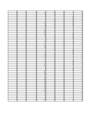 0   0   0    4   0   0   1   0
0   0   0   12   0   0   1   0
0   0   0    9   0   0   1   0
0   0   0    8   1   0   0   0
0   0   0    9   0   0   0   0
0   0   0    7   0   0   0   0
0   0   0   12   0   0   0   0
0   0   0    9   0   0   0   0
0   0   0   10   0   0   0   0
0   0   0    8   0   0   1   0
0   0   0   12   1   0   0   0
0   0   0   23   0   0   1   0
0   0   0   12   1   0   0   0
0   0   0   19   0   0   0   0
0   0   0    9   0   0   0   0
0   0   0    9   0   0   0   0
0   0   0    9   0   0   1   0
0   0   0   11   0   0   0   0
0   0   0   17   0   0   1   0
0   0   0   14   0   0   1   0
0   0   0   14   0   0   1   0
0   0   0    5   0   0   0   0
0   0   0   11   1   0   0   0
0   0   0    9   0   0   0   0
0   0   0   16   0   0   1   0
0   0   0   16   0   0   1   0
0   0   0    9   0   0   1   0
0   0   0   11   0   0   0   0
0   0   0    8   0   0   0   0
0   0   0   12   0   0   0   0
0   0   0   13   0   0   1   0
0   0   0    9   0   0   0   0
0   0   0    8   0   0   0   0
0   0   0   21   0   0   1   0
0   0   0   20   0   0   1   0
0   0   0   17   0   0   1   0
0   0   0   10   0   0   1   0
0   0   0   35   0   0   1   0
0   0   0   15   0   0   1   0
0   0   0   22   0   0   1   0
0   0   0   15   0   0   1   0
0   0   0   10   0   0   1   0
0   0   0   19   0   0   1   0
0   0   0   16   0   0   1   0
0   1   1   23   0   0   1   0
0   0   0    9   0   0   1   0
0   0   0   16   0   0   1   0
0   0   0    9   0   0   1   0
0   0   0   14   0   0   1   0
0   0   0   12   0   0   1   0
 