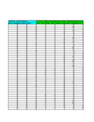 de Agua (1 = Si Tiene, 0 = NoInstalación Electrica (1 = Si y 0 = No), Computadoras con fines Administrativos y para la Educación;
                              Tienen)
            Otros, especifique
                         Pila pública Pozo          INST_ELECTRICA FUNC_INST_ELEC
                                                                              COMPUTADOR_ADM
                                                                                           COMPUTADOR_EDUCA
                                                                                                      SERVICIO_INTERNET
                       0             0            1              1          1            0          6            0
                       0             0            0              1          1            1        22             1
                       0             0            0              1          1            0          0            0
                       0             0            0              1          1            1        16             0
                       0             0            1              1          1            0          0            0
                       0             0            0              1          1            2          0            0
                       0             0            1              1          1            1          6            0
                       0             0            0              1          1            3        40             1
                       0             0            1              1          1            0          0            0
                       0             0            1              1          1            0        21             1
                       0             0            0              1          1            0          0            0
                       0             0            1              1          1            1          0            0
                       0             0            1              1          1            0        22             1
                       0             0            1              1          1            2        13             1
                       0             0            0              1          1            1          0            1
                       0             0            1              1          1            0          0            0
                       0             0            0              1          1            0          6            0
                       0             0            1              1          1            0        10             0
                       1             0            1              1          1            0          0            0
                       0             0            1              1          1            0        40             1
                       0             0            0              1          1            0        21             1
                       0             0            0              1          1            1          0            0
                       0             0            0              1          1            2        20             1
                       0             0            0              1          1            1          2            0
                       0             0            1              0          0            0          0            0
                       0             0            1              1          1            0          0            0
                       0             0            0              0          0            0          0            0
                       0             0            1              1          1            1          0            0
                       0             0            0              1          1            0          6            0
                       0             0            1              1          1            0          2            0
                       0             0            0              1          1            0          0            0
                       0             0            1              1          1            2        10             0
                       0             0            0              1          1            0          0            0
                       0             0            0              1          1            0          0            0
                       0             0            1              1          1            0          0            0
                       0             0            1              1          1            0          0            0
                       0             0            1              1          1            0          0            0
                       0             0            0              1          1            1          0            0
                       0             0            1              0          0            0          0            0
                       0             0            0              1          1            0          0            0
                       0             0            0              0          0            0          0            0
                       0             0            0              1          1            0        16             1
                       0             0            0              1          1            2        28             1
                       0             0            0              1          1            0          0            0
                       0             0            0              1          1            0          0            0
                       0             0            0              1          1            1          0            0
 